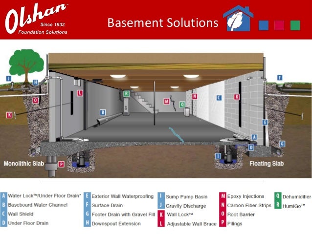 basement waterproofing for homeowners 6 638