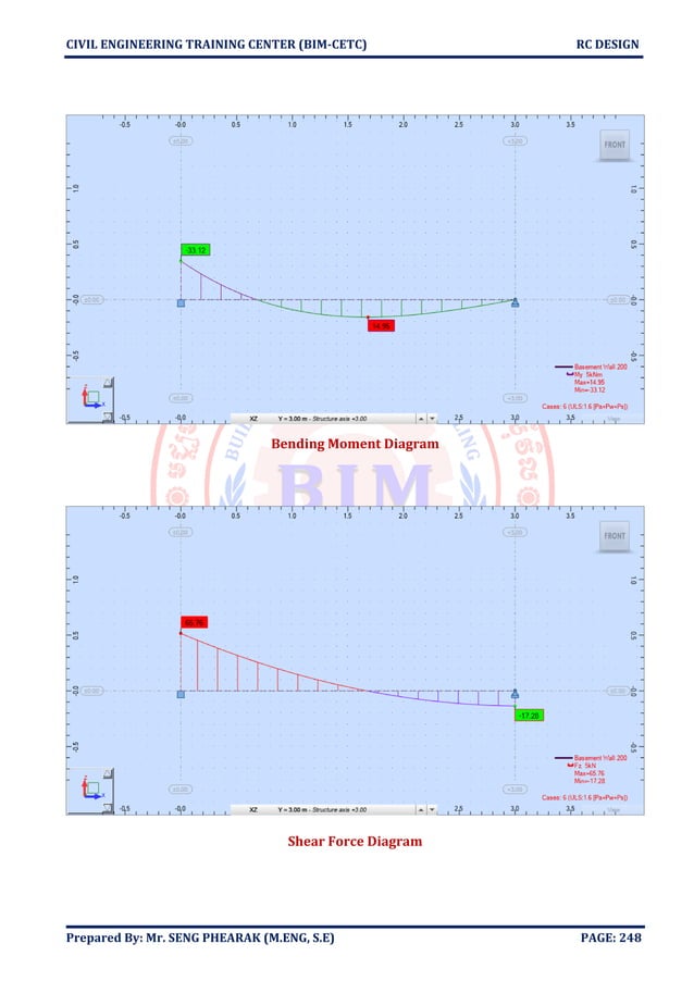 Basement wall design | PDF