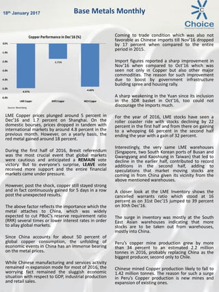 LME Copper prices plunged around 5 percent in
Dec’16 and 1.7 percent on Shanghai. On the
domestic bourses, prices dropped in tandem with
international markets by around 4.8 percent in the
previous month. However, on a yearly basis, the
red metal gained around 18 percent.
During the first half of 2016, Brexit referendum
was the most crucial event that global markets
were cautious and anticipated a REMAIN vote
victory. But to everyone’s surprise, LEAVE vote
received more support and the entire financial
markets came under pressure.
However, post the shock, copper still stayed strong
and in fact continuously gained for 5 days in a row
post the unexpected results.
The above factor reflects the importance which the
metal attaches to China, which was widely
expected to cut PBoC’s reserve requirement ratio
(RRR) several times or lower interest rates in order
to allay global markets.
Since China accounts for about 50 percent of
global copper consumption, the unfolding of
economic events in China has an immense bearing
on the metal prices.
While Chinese manufacturing and services activity
remained in expansion mode for most of 2016, the
worrying fact remained the sluggish economic
situation with respect to GDP, industrial production
and retail sales.
Coming to trade condition which was also not
favorable as Chinese imports till Nov’16 dropped
by 17 percent when compared to the entire
period in 2015.
Import figures reported a sharp improvement in
Nov’16 when compared to Oct’16 which was
seen not only in Copper but also other major
commodities. The reason for such improvement
due to boost by government infrastructure
building spree and housing rally.
A sharp weakening in the Yuan since its inclusion
in the SDR basket in Oct’16, too could not
discourage the imports much.
For the year of 2016, LME stocks have seen a
roller coaster ride with stocks declining by 22
percent in the first half and from there on gaining
to a whopping 66 percent in the second half
ending the year with a gain of 32 percent.
Interestingly, the very same LME warehouses
(Singapore, two South Korean ports of Busan and
Gwangyang and Kaoshiung in Taiwan) that led to
decline in the earlier half, contributed to record
additions in the second half, adding to
speculations that market moving stocks are
coming in from China given its vicinity from the
above mentioned warehouses.
A closer look at the LME Inventory shows the
cancelled warrants ratio which stood at 16
percent as on 31st Dec’15 jumped to 39 percent
on 30th Dec’16.
The surge in inventory was mostly at the South
East Asian warehouses indicating that more
stocks are to be taken out from warehouses,
mostly into China.
Peru’s copper mine production grew by more
than 34 percent to an estimated 2.2 million
tonnes in 2016, probably replacing China as the
biggest producer, second only to Chile.
Chinese mined Copper production likely to fall to
1.42 million tonnes. The reason for such a surge
in Peru’s Copper production is new mines and
expansion of existing ones.
Base Metals Monthly18th January 2017
Source: Bloomberg
-4.97%
-1.71%
-4.80%
-6.0%
-5.0%
-4.0%
-3.0%
-2.0%
-1.0%
0.0%
LMECopper SHFECopper MCX Copper
Copper Performance in Dec'16 (%)
 