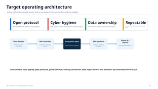Bas Point Schedule FY2026 BAS + EMS Pilot: Transforming Building Operations for Energy ...