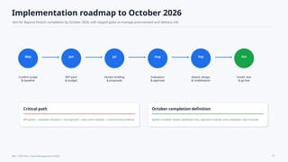 Bas Point Schedule FY2026 BAS + EMS Pilot: Transforming Building Operations for Energy ...