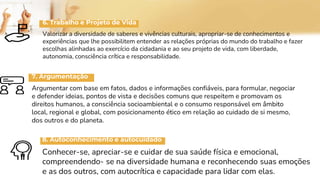 7. Argumentação
Argumentar com base em fatos, dados e informações confiáveis, para formular, negociar
e defender ideias, pontos de vista e decisões comuns que respeitem e promovam os
direitos humanos, a consciência socioambiental e o consumo responsável em âmbito
local, regional e global, com posicionamento ético em relação ao cuidado de si mesmo,
dos outros e do planeta.
8. Autoconhecimento e autocuidado
Conhecer-se, apreciar-se e cuidar de sua saúde física e emocional,
compreendendo- se na diversidade humana e reconhecendo suas emoções
e as dos outros, com autocrítica e capacidade para lidar com elas.
6. Trabalho e Projeto de Vida
Valorizar a diversidade de saberes e vivências culturais, apropriar-se de conhecimentos e
experiências que lhe possibilitem entender as relações próprias do mundo do trabalho e fazer
escolhas alinhadas ao exercício da cidadania e ao seu projeto de vida, com liberdade,
autonomia, consciência crítica e responsabilidade.
 