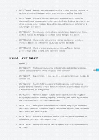 CONSULTA PÚBLICA CONSULTA PÚBLICA CONSULTA PÚBLICA
CONSULTA PÚBLICA CONSULTA PÚBLICA CONSULTA PÚBLICA
CONSULTA PÚBLICA CONSULTA PÚBLICA CONSULTA PÚBLICA
CONSULTA PÚBLICA CONSULTA PÚBLICA CONSULTA PÚBLICA
CONSULTA PÚBLICA CONSULTA PÚBLICA CONSULTA PÚBLICA
CONSULTA PÚBLICA CONSULTA PÚBLICA CONSULTA PÚBLICA
CONSULTA PÚBLICA CONSULTA PÚBLICA CONSULTA PÚBLICA
CONSULTA PÚBLICA CONSULTA PÚBLICA CONSULTA PÚBLICA
CONSULTA PÚBLICA CONSULTA PÚBLICA CONSULTA PÚBLICA
CONSULTA PÚBLICA CONSULTA PÚBLICA CONSULTA PÚBLICA
CONSULTA PÚBLICA CONSULTA PÚBLICA CONSULTA PÚBLICA
CONSULTA PÚBLICA CONSULTA PÚBLICA CONSULTA PÚBLICA
CONSULTA PÚBLICA CONSULTA PÚBLICA CONSULTA PÚBLICA
CONSULTA PÚBLICA CONSULTA PÚBLICA CONSULTA PÚBLICA
CONSULTA PÚBLICA CONSULTA PÚBLICA CONSULTA PÚBLICA
CONSULTA PÚBLICA CONSULTA PÚBLICA CONSULTA PÚBLICA
CONSULTA PÚBLICA CONSULTA PÚBLICA CONSULTA PÚBLICA
CONSULTA PÚBLICA CONSULTA PÚBLICA CONSULTA PÚBLICA
CONSULTA PÚBLICA CONSULTA PÚBLICA CONSULTA PÚBLICA
CONSULTA PÚBLICA CONSULTA PÚBLICA CONSULTA PÚBLICA
CONSULTA PÚBLICA CONSULTA PÚBLICA CONSULTA PÚBLICA
CONSULTA PÚBLICA CONSULTA PÚBLICA CONSULTA PÚBLICA
CONSULTA PÚBLICA CONSULTA PÚBLICA CONSULTA PÚBLICA
CONSULTA PÚBLICA CONSULTA PÚBLICA CONSULTA PÚBLICA
CONSULTA PÚBLICA CONSULTA PÚBLICA CONSULTA PÚBLICA
CONSULTA PÚBLICA CONSULTA PÚBLICA CONSULTA PÚBLICA
CONSULTA PÚBLICA CONSULTA PÚBLICA CONSULTA PÚBLICA
CONSULTA PÚBLICA CONSULTA PÚBLICA CONSULTA PÚBLICA
CONSULTA PÚBLICA CONSULTA PÚBLICA CONSULTA PÚBLICA
CONSULTA PÚBLICA CONSULTA PÚBLICA CONSULTA PÚBLICA
CONSULTA PÚBLICA CONSULTA PÚBLICA CONSULTA PÚBLICA
CONSULTA PÚBLICA CONSULTA PÚBLICA CONSULTA PÚBLICA
CONSULTA PÚBLICA CONSULTA PÚBLICA CONSULTA PÚBLICA
CONSULTA PÚBLICA CONSULTA PÚBLICA CONSULTA PÚBLICA
104
»» LIEF2COA065	 Formular estratégias para identificar, analisar e realizar os ritmos, os
gestos e as músicas das danças pertencentes à cultura da região e do estado.
»» LIEF2COA066	 Identificar e analisar situações nas quais se evidenciam ações
discriminatórias de qualquer natureza, tais como de gênero, de classe social, de origem
étnico-racial, de cunho religioso e de aparência corporal nas danças pertencentes à
cultura região e do estado.
»» LIEF2COA067	 Reconhecer e refletir sobre as características dos diferentes ritmos,
gestos e músicas das danças pertencentes à cultura da região e do estado.
»» LIEF2COA068	 Compreender criticamente e valorizar os diferentes sentidos e
interesses das danças pertencentes à cultura da região e do estado.
»» LIEF2COA069	 Construir e reconstruir pequenas coreografias das danças
pertencentes à cultura regional como patrimônio cultural.
3º CICLO _ 6º E 7º ANOS/EF
ESPORTES
»» LIEF3COA070	 Praticar, com autonomia, o(s) esporte(s) escolhido(s) para realizar,
usando habilidades técnico-táticas básicas de forma elementar.
»» LIEF3COA071	 Experimentar e recriar esportes técnico-combinatórios, de marca e de
campo e taco.
»» LIEF3COA072	 Fruir/desfrutar e apreciar tanto o(s) esporte(s) escolhido(s) para
praticar de forma autônoma, como as demais modalidades experimentadas, prezando
o trabalho coletivo e o protagonismo.
»» LIEF3COA073	 Identificar, debater e utilizar estratégias individuais na solução de
situações problemáticas, tanto no(s) esporte(s) escolhido(s) para praticá-lo(s) de forma
autônoma, como nas modalidades experimentadas.
»» LIEF3COA074	 Participar do enfrentamento de situações de injustiça e preconceito
geradas e/ou presentes no contexto da prática esportiva e na produção de alternativas
democráticas para sua superação.
»» LIEF3COA075	 Identificar os elementos técnicos ou técnico-táticos individuais e as
principais regras das modalidades praticadas.
»» LIEF3COA076	 Distinguir os diversos tipos de esportes e recriar suas possibilidades
de prática.
 