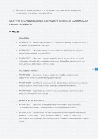 CONSULTA PÚBLICA CONSULTA PÚBLICA CONSULTA PÚBLICA
CONSULTA PÚBLICA CONSULTA PÚBLICA CONSULTA PÚBLICA
CONSULTA PÚBLICA CONSULTA PÚBLICA CONSULTA PÚBLICA
CONSULTA PÚBLICA CONSULTA PÚBLICA CONSULTA PÚBLICA
CONSULTA PÚBLICA CONSULTA PÚBLICA CONSULTA PÚBLICA
CONSULTA PÚBLICA CONSULTA PÚBLICA CONSULTA PÚBLICA
CONSULTA PÚBLICA CONSULTA PÚBLICA CONSULTA PÚBLICA
CONSULTA PÚBLICA CONSULTA PÚBLICA CONSULTA PÚBLICA
CONSULTA PÚBLICA CONSULTA PÚBLICA CONSULTA PÚBLICA
CONSULTA PÚBLICA CONSULTA PÚBLICA CONSULTA PÚBLICA
CONSULTA PÚBLICA CONSULTA PÚBLICA CONSULTA PÚBLICA
CONSULTA PÚBLICA CONSULTA PÚBLICA CONSULTA PÚBLICA
CONSULTA PÚBLICA CONSULTA PÚBLICA CONSULTA PÚBLICA
CONSULTA PÚBLICA CONSULTA PÚBLICA CONSULTA PÚBLICA
CONSULTA PÚBLICA CONSULTA PÚBLICA CONSULTA PÚBLICA
CONSULTA PÚBLICA CONSULTA PÚBLICA CONSULTA PÚBLICA
CONSULTA PÚBLICA CONSULTA PÚBLICA CONSULTA PÚBLICA
CONSULTA PÚBLICA CONSULTA PÚBLICA CONSULTA PÚBLICA
CONSULTA PÚBLICA CONSULTA PÚBLICA CONSULTA PÚBLICA
CONSULTA PÚBLICA CONSULTA PÚBLICA CONSULTA PÚBLICA
CONSULTA PÚBLICA CONSULTA PÚBLICA CONSULTA PÚBLICA
CONSULTA PÚBLICA CONSULTA PÚBLICA CONSULTA PÚBLICA
CONSULTA PÚBLICA CONSULTA PÚBLICA CONSULTA PÚBLICA
CONSULTA PÚBLICA CONSULTA PÚBLICA CONSULTA PÚBLICA
CONSULTA PÚBLICA CONSULTA PÚBLICA CONSULTA PÚBLICA
CONSULTA PÚBLICA CONSULTA PÚBLICA CONSULTA PÚBLICA
CONSULTA PÚBLICA CONSULTA PÚBLICA CONSULTA PÚBLICA
CONSULTA PÚBLICA CONSULTA PÚBLICA CONSULTA PÚBLICA
CONSULTA PÚBLICA CONSULTA PÚBLICA CONSULTA PÚBLICA
CONSULTA PÚBLICA CONSULTA PÚBLICA CONSULTA PÚBLICA
CONSULTA PÚBLICA CONSULTA PÚBLICA CONSULTA PÚBLICA
CONSULTA PÚBLICA CONSULTA PÚBLICA CONSULTA PÚBLICA
CONSULTA PÚBLICA CONSULTA PÚBLICA CONSULTA PÚBLICA
CONSULTA PÚBLICA CONSULTA PÚBLICA CONSULTA PÚBLICA
122
ƒƒ Recorrer às tecnologias digitais a fim de compreender e verificar conceitos
matemáticos nas práticas sociocientíficas.
OBJETIVOS DE APRENDIZAGEM DO COMPONENTE CURRICULAR MATEMÁTICA NO
ENSINO FUNDAMENTAL
1º ANO/EF
GEOMETRIA
»» MTMT1FOA001	 Identificar e descrever a localização de pessoas e objetos no espaço, 	
considerando um ponto de referência.
»» MTMT1FOA002	 Descrever objetos do mundo físico, comparando-os com figuras
geométricas espaciais, sem nomeá-las.
»» MTMT1FOA003	 Descrever, comparar e nomear figuras planas (círculo, quadrado,
retângulo e triângulo), apresentadas em diferentes disposições, ou seja, com e sem
lados paralelos às bordas da folha de papel.
GRANDEZAS E MEDIDAS
»» MTMT1FOA004	 Comparar e ordenar objetos em relação a comprimentos,
capacidades e massas, utilizando linguagem natural.
»» MTMT1FOA005	 Identificar e ordenar períodos do dia, dias da semana, meses do ano,
datas e relações entre esses períodos de tempo, utilizando calendários.
»» MTMT1FOA006	 Reconhecer e nomear moedas e cédulas do sistema monetário
brasileiro, comparando seus valores.
ESTATÍSTICA E PROBABILIDADE
»» MTMT1FOA007	 Classificar eventos familiares envolvendo o acaso (exemplo:
“acontecerá com certeza”, “talvez aconteça” ou “é impossível acontecer”).
»» MTMT1FOA008	 Coletar dados em uma pesquisa envolvendo apenas uma variável
(exemplo: “Qual o time?”, “Qual o número do sapato?”, “Qual a cor preferida?”),
descrever os seus resultados e construir representações próprias para comunicar esses
dados.
 