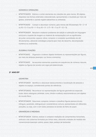 CONSULTA PÚBLICA CONSULTA PÚBLICA CONSULTA PÚBLICA
CONSULTA PÚBLICA CONSULTA PÚBLICA CONSULTA PÚBLICA
CONSULTA PÚBLICA CONSULTA PÚBLICA CONSULTA PÚBLICA
CONSULTA PÚBLICA CONSULTA PÚBLICA CONSULTA PÚBLICA
CONSULTA PÚBLICA CONSULTA PÚBLICA CONSULTA PÚBLICA
CONSULTA PÚBLICA CONSULTA PÚBLICA CONSULTA PÚBLICA
CONSULTA PÚBLICA CONSULTA PÚBLICA CONSULTA PÚBLICA
CONSULTA PÚBLICA CONSULTA PÚBLICA CONSULTA PÚBLICA
CONSULTA PÚBLICA CONSULTA PÚBLICA CONSULTA PÚBLICA
CONSULTA PÚBLICA CONSULTA PÚBLICA CONSULTA PÚBLICA
CONSULTA PÚBLICA CONSULTA PÚBLICA CONSULTA PÚBLICA
CONSULTA PÚBLICA CONSULTA PÚBLICA CONSULTA PÚBLICA
CONSULTA PÚBLICA CONSULTA PÚBLICA CONSULTA PÚBLICA
CONSULTA PÚBLICA CONSULTA PÚBLICA CONSULTA PÚBLICA
CONSULTA PÚBLICA CONSULTA PÚBLICA CONSULTA PÚBLICA
CONSULTA PÚBLICA CONSULTA PÚBLICA CONSULTA PÚBLICA
CONSULTA PÚBLICA CONSULTA PÚBLICA CONSULTA PÚBLICA
CONSULTA PÚBLICA CONSULTA PÚBLICA CONSULTA PÚBLICA
CONSULTA PÚBLICA CONSULTA PÚBLICA CONSULTA PÚBLICA
CONSULTA PÚBLICA CONSULTA PÚBLICA CONSULTA PÚBLICA
CONSULTA PÚBLICA CONSULTA PÚBLICA CONSULTA PÚBLICA
CONSULTA PÚBLICA CONSULTA PÚBLICA CONSULTA PÚBLICA
CONSULTA PÚBLICA CONSULTA PÚBLICA CONSULTA PÚBLICA
CONSULTA PÚBLICA CONSULTA PÚBLICA CONSULTA PÚBLICA
CONSULTA PÚBLICA CONSULTA PÚBLICA CONSULTA PÚBLICA
CONSULTA PÚBLICA CONSULTA PÚBLICA CONSULTA PÚBLICA
CONSULTA PÚBLICA CONSULTA PÚBLICA CONSULTA PÚBLICA
CONSULTA PÚBLICA CONSULTA PÚBLICA CONSULTA PÚBLICA
CONSULTA PÚBLICA CONSULTA PÚBLICA CONSULTA PÚBLICA
CONSULTA PÚBLICA CONSULTA PÚBLICA CONSULTA PÚBLICA
CONSULTA PÚBLICA CONSULTA PÚBLICA CONSULTA PÚBLICA
CONSULTA PÚBLICA CONSULTA PÚBLICA CONSULTA PÚBLICA
CONSULTA PÚBLICA CONSULTA PÚBLICA CONSULTA PÚBLICA
CONSULTA PÚBLICA CONSULTA PÚBLICA CONSULTA PÚBLICA
123
NÚMEROS E OPERAÇÕES
»» MTMT1FOA009	 Estimar e contar elementos de coleções de, pelo menos, 30 objetos,
dispostos nas formas ordenada e desordenada, apresentando o resultado por meio de
gestos, oralmente e usando registro (desenhos ou símbolos).
»» MTMT1FOA010	 Compor e decompor números, pelo menos até 30 (exemplo: 10 = 2 + 8
ou 10 = 5 + 5 ou 10 = 1 + 9 ou 10 = 11 - 1; 17 = 10 + 7 ou 17 = 12 + 5).
»» MTMT1FOA0011	 Resolver e elaborar problemas de adição e subtração em linguagem
oral (com o suporte de imagem ou material de manipulação) com os significados
de juntar, acrescentar, separar, retirar, comparar e completar quantidades de até
30 elementos, utilizando estratégias próprias (por meio de desenho, decomposição
numérica ou oralmente).
ÁLGEBRA E FUNÇÕES
»» MTMT1FOA012	 Organizar e ordenar objetos familiares ou representações por figuras,
por meio de atributos (exemplo: cor, forma e tamanho).
»» MTMT1FOA013	 Acrescentar elementos ausentes em sequências de números naturais,
objetos ou figuras de acordo com regra pré-determinada.
2º ANO/EF
GEOMETRIA
»» MTMT2FOA001	 Identificar e descrever deslocamentos e localização de pessoas e
objetos no espaço, considerando pontos de referência.
»» MTMT2FOA002	 Reconhecer as representações de figuras geométricas espaciais
(cubo, bloco retangular, pirâmide, cone, cilindro e esfera), relacionando-as com objetos
do mundo físico.
»» MTMT2FOA003	 Descrever, comparar, nomear e classificar figuras planas (círculo,
triângulo, quadrado, retângulo) por características comuns, apresentadas em diferentes
posições, ou seja, com e sem lados paralelos às bordas da folha de papel.
»» GRANDEZAS E MEDIDAS
»» MTMT2FOA004	 Estimar, realizar e comparar medições de comprimentos horizontais,
verticais e de contornos formados por linhas retas, utilizando unidades de medida não
convencionais (exemplo: palmo, passo, lápis, pedaço de barbante).
 