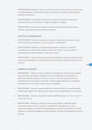 CONSULTA PÚBLICA CONSULTA PÚBLICA CONSULTA PÚBLICA
CONSULTA PÚBLICA CONSULTA PÚBLICA CONSULTA PÚBLICA
CONSULTA PÚBLICA CONSULTA PÚBLICA CONSULTA PÚBLICA
CONSULTA PÚBLICA CONSULTA PÚBLICA CONSULTA PÚBLICA
CONSULTA PÚBLICA CONSULTA PÚBLICA CONSULTA PÚBLICA
CONSULTA PÚBLICA CONSULTA PÚBLICA CONSULTA PÚBLICA
CONSULTA PÚBLICA CONSULTA PÚBLICA CONSULTA PÚBLICA
CONSULTA PÚBLICA CONSULTA PÚBLICA CONSULTA PÚBLICA
CONSULTA PÚBLICA CONSULTA PÚBLICA CONSULTA PÚBLICA
CONSULTA PÚBLICA CONSULTA PÚBLICA CONSULTA PÚBLICA
CONSULTA PÚBLICA CONSULTA PÚBLICA CONSULTA PÚBLICA
CONSULTA PÚBLICA CONSULTA PÚBLICA CONSULTA PÚBLICA
CONSULTA PÚBLICA CONSULTA PÚBLICA CONSULTA PÚBLICA
CONSULTA PÚBLICA CONSULTA PÚBLICA CONSULTA PÚBLICA
CONSULTA PÚBLICA CONSULTA PÚBLICA CONSULTA PÚBLICA
CONSULTA PÚBLICA CONSULTA PÚBLICA CONSULTA PÚBLICA
CONSULTA PÚBLICA CONSULTA PÚBLICA CONSULTA PÚBLICA
CONSULTA PÚBLICA CONSULTA PÚBLICA CONSULTA PÚBLICA
CONSULTA PÚBLICA CONSULTA PÚBLICA CONSULTA PÚBLICA
CONSULTA PÚBLICA CONSULTA PÚBLICA CONSULTA PÚBLICA
CONSULTA PÚBLICA CONSULTA PÚBLICA CONSULTA PÚBLICA
CONSULTA PÚBLICA CONSULTA PÚBLICA CONSULTA PÚBLICA
CONSULTA PÚBLICA CONSULTA PÚBLICA CONSULTA PÚBLICA
CONSULTA PÚBLICA CONSULTA PÚBLICA CONSULTA PÚBLICA
CONSULTA PÚBLICA CONSULTA PÚBLICA CONSULTA PÚBLICA
CONSULTA PÚBLICA CONSULTA PÚBLICA CONSULTA PÚBLICA
CONSULTA PÚBLICA CONSULTA PÚBLICA CONSULTA PÚBLICA
CONSULTA PÚBLICA CONSULTA PÚBLICA CONSULTA PÚBLICA
CONSULTA PÚBLICA CONSULTA PÚBLICA CONSULTA PÚBLICA
CONSULTA PÚBLICA CONSULTA PÚBLICA CONSULTA PÚBLICA
CONSULTA PÚBLICA CONSULTA PÚBLICA CONSULTA PÚBLICA
CONSULTA PÚBLICA CONSULTA PÚBLICA CONSULTA PÚBLICA
CONSULTA PÚBLICA CONSULTA PÚBLICA CONSULTA PÚBLICA
CONSULTA PÚBLICA CONSULTA PÚBLICA CONSULTA PÚBLICA
124
»» MTMT2FOA005	 Identificar, ordenar e relacionar datas, dias da semana, meses do ano
e eventos (exemplo: planejamentos diários, situações do cotidiano, programações),
utilizando calendários.
»» MTMT2FOA006	 Ler, identificar e registrar horas (hora, meia hora) e duração de
eventos (horário de início e fim) em relógios analógicos e digitais.
»» MTMT2FOA007	 Reconhecer e nomear moedas e cédulas do sistema monetário
brasileiro, estabelecendo equivalências de valores.
ESTATÍSTICA E PROBABILIDADE
»» MTMT2FOA008	 Descrever resultados de eventos cotidianos, envolvendo o acaso,
indicando-os como “prováveis”, “pouco prováveis”, “improváveis”.
»» MTMT2FOA009	 Identificar uma informação (exemplo: “quantos?” ou “quem?”)
e comparar duas informações (exemplo: “quem tem menos?” ou ”qual o maior?”
apresentadas em tabela simples ou gráfico de colunas.
»» MTMT2FOA010	 Coletar dados de duas variáveis (exemplo: número de irmãos e bairro
onde mora) e apresentar os resultados por meio de tabelas e gráficos pictóricos ou de
colunas.
NÚMEROS E OPERAÇÕES
»» MTMT2FOA011	 Estimar, contar e comparar quantidades de elementos em coleções
de, pelo menos, 100 objetos, dispostos nas formas ordenada e desordenada, de
diferentes maneiras (exemplo: de 2 em 2, de 4 em 4, de 5 em 5), apresentando o
resultado por meio de gestos, oralmente e usando registro (desenhos ou símbolos),
utilizando termos como mais, menos, mesma quantidade.
»» MTMT2FOA012	 Associar a denominação de números até 100 à sua representação
simbólica (do registro com algarismos ao registro com a Língua Materna e vice-versa).
»» MTMT2FOA013	 Compor e decompor números até 100 (exemplo: 24 = 20 + 4 ou 24 = 6
+ 18 ou 24 = 26 - 2).
»» MTMT2FOA014	 Resolver e elaborar problemas de adição e subtração (juntar,
acrescentar, separar, retirar, comparar e completar) em linguagem oral, com o
suporte de imagem ou material de manipulação, envolvendo quantidades de até 100
elementos, utilizando estratégias próprias (exemplo: desenho, decomposição numérica,
palavra).
 