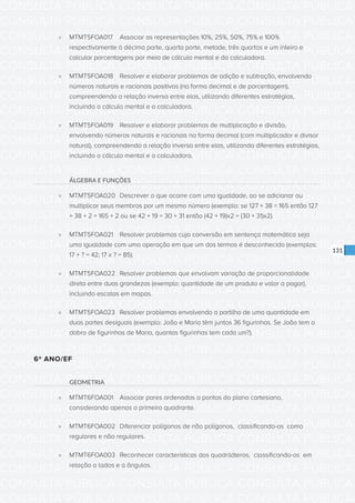 CONSULTA PÚBLICA CONSULTA PÚBLICA CONSULTA PÚBLICA
CONSULTA PÚBLICA CONSULTA PÚBLICA CONSULTA PÚBLICA
CONSULTA PÚBLICA CONSULTA PÚBLICA CONSULTA PÚBLICA
CONSULTA PÚBLICA CONSULTA PÚBLICA CONSULTA PÚBLICA
CONSULTA PÚBLICA CONSULTA PÚBLICA CONSULTA PÚBLICA
CONSULTA PÚBLICA CONSULTA PÚBLICA CONSULTA PÚBLICA
CONSULTA PÚBLICA CONSULTA PÚBLICA CONSULTA PÚBLICA
CONSULTA PÚBLICA CONSULTA PÚBLICA CONSULTA PÚBLICA
CONSULTA PÚBLICA CONSULTA PÚBLICA CONSULTA PÚBLICA
CONSULTA PÚBLICA CONSULTA PÚBLICA CONSULTA PÚBLICA
CONSULTA PÚBLICA CONSULTA PÚBLICA CONSULTA PÚBLICA
CONSULTA PÚBLICA CONSULTA PÚBLICA CONSULTA PÚBLICA
CONSULTA PÚBLICA CONSULTA PÚBLICA CONSULTA PÚBLICA
CONSULTA PÚBLICA CONSULTA PÚBLICA CONSULTA PÚBLICA
CONSULTA PÚBLICA CONSULTA PÚBLICA CONSULTA PÚBLICA
CONSULTA PÚBLICA CONSULTA PÚBLICA CONSULTA PÚBLICA
CONSULTA PÚBLICA CONSULTA PÚBLICA CONSULTA PÚBLICA
CONSULTA PÚBLICA CONSULTA PÚBLICA CONSULTA PÚBLICA
CONSULTA PÚBLICA CONSULTA PÚBLICA CONSULTA PÚBLICA
CONSULTA PÚBLICA CONSULTA PÚBLICA CONSULTA PÚBLICA
CONSULTA PÚBLICA CONSULTA PÚBLICA CONSULTA PÚBLICA
CONSULTA PÚBLICA CONSULTA PÚBLICA CONSULTA PÚBLICA
CONSULTA PÚBLICA CONSULTA PÚBLICA CONSULTA PÚBLICA
CONSULTA PÚBLICA CONSULTA PÚBLICA CONSULTA PÚBLICA
CONSULTA PÚBLICA CONSULTA PÚBLICA CONSULTA PÚBLICA
CONSULTA PÚBLICA CONSULTA PÚBLICA CONSULTA PÚBLICA
CONSULTA PÚBLICA CONSULTA PÚBLICA CONSULTA PÚBLICA
CONSULTA PÚBLICA CONSULTA PÚBLICA CONSULTA PÚBLICA
CONSULTA PÚBLICA CONSULTA PÚBLICA CONSULTA PÚBLICA
CONSULTA PÚBLICA CONSULTA PÚBLICA CONSULTA PÚBLICA
CONSULTA PÚBLICA CONSULTA PÚBLICA CONSULTA PÚBLICA
CONSULTA PÚBLICA CONSULTA PÚBLICA CONSULTA PÚBLICA
CONSULTA PÚBLICA CONSULTA PÚBLICA CONSULTA PÚBLICA
CONSULTA PÚBLICA CONSULTA PÚBLICA CONSULTA PÚBLICA
131
»» MTMT5FOA017	 Associar as representações 10%, 25%, 50%, 75% e 100%
respectivamente à décima parte, quarta parte, metade, três quartos e um inteiro e
calcular porcentagens por meio de cálculo mental e da calculadora.
»» MTMT5FOA018	 Resolver e elaborar problemas de adição e subtração, envolvendo
números naturais e racionais positivos (na forma decimal e de porcentagem),
compreendendo a relação inversa entre elas, utilizando diferentes estratégias,
incluindo o cálculo mental e a calculadora.
»» MTMT5FOA019	 Resolver e elaborar problemas de multiplicação e divisão,
envolvendo números naturais e racionais na forma decimal (com multiplicador e divisor
natural), compreendendo a relação inversa entre elas, utilizando diferentes estratégias,
incluindo o cálculo mental e a calculadora.
ÁLGEBRA E FUNÇÕES
»» MTMT5FOA020	 Descrever o que ocorre com uma igualdade, ao se adicionar ou
multiplicar seus membros por um mesmo número (exemplo: se 127 + 38 = 165 então 127
+ 38 + 2 = 165 + 2 ou se 42 + 19 = 30 + 31 então (42 + 19)x2 = (30 + 31)x2).
»» MTMT5FOA021	 Resolver problemas cuja conversão em sentença matemática seja
uma igualdade com uma operação em que um dos termos é desconhecido (exemplos:
17 + ? = 42; 17 x ? = 85).
»» MTMT5FOA022	 Resolver problemas que envolvam variação de proporcionalidade
direta entre duas grandezas (exemplo: quantidade de um produto e valor a pagar),
incluindo escalas em mapas.
»» MTMT5FOA023	 Resolver problemas envolvendo a partilha de uma quantidade em
duas partes desiguais (exemplo: João e Maria têm juntos 36 figurinhas. Se João tem o
dobro de figurinhas de Maria, quantas figurinhas tem cada um?).
6º ANO/EF
GEOMETRIA
»» MTMT6FOA001	 Associar pares ordenados a pontos do plano cartesiano,
considerando apenas o primeiro quadrante.
»» MTMT6FOA002	 Diferenciar polígonos de não polígonos, classificando-os como
regulares e não regulares.
»» MTMT6FOA003	 Reconhecer características dos quadriláteros, classificando-os em
relação a lados e a ângulos.
 