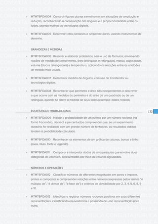 CONSULTA PÚBLICA CONSULTA PÚBLICA CONSULTA PÚBLICA
CONSULTA PÚBLICA CONSULTA PÚBLICA CONSULTA PÚBLICA
CONSULTA PÚBLICA CONSULTA PÚBLICA CONSULTA PÚBLICA
CONSULTA PÚBLICA CONSULTA PÚBLICA CONSULTA PÚBLICA
CONSULTA PÚBLICA CONSULTA PÚBLICA CONSULTA PÚBLICA
CONSULTA PÚBLICA CONSULTA PÚBLICA CONSULTA PÚBLICA
CONSULTA PÚBLICA CONSULTA PÚBLICA CONSULTA PÚBLICA
CONSULTA PÚBLICA CONSULTA PÚBLICA CONSULTA PÚBLICA
CONSULTA PÚBLICA CONSULTA PÚBLICA CONSULTA PÚBLICA
CONSULTA PÚBLICA CONSULTA PÚBLICA CONSULTA PÚBLICA
CONSULTA PÚBLICA CONSULTA PÚBLICA CONSULTA PÚBLICA
CONSULTA PÚBLICA CONSULTA PÚBLICA CONSULTA PÚBLICA
CONSULTA PÚBLICA CONSULTA PÚBLICA CONSULTA PÚBLICA
CONSULTA PÚBLICA CONSULTA PÚBLICA CONSULTA PÚBLICA
CONSULTA PÚBLICA CONSULTA PÚBLICA CONSULTA PÚBLICA
CONSULTA PÚBLICA CONSULTA PÚBLICA CONSULTA PÚBLICA
CONSULTA PÚBLICA CONSULTA PÚBLICA CONSULTA PÚBLICA
CONSULTA PÚBLICA CONSULTA PÚBLICA CONSULTA PÚBLICA
CONSULTA PÚBLICA CONSULTA PÚBLICA CONSULTA PÚBLICA
CONSULTA PÚBLICA CONSULTA PÚBLICA CONSULTA PÚBLICA
CONSULTA PÚBLICA CONSULTA PÚBLICA CONSULTA PÚBLICA
CONSULTA PÚBLICA CONSULTA PÚBLICA CONSULTA PÚBLICA
CONSULTA PÚBLICA CONSULTA PÚBLICA CONSULTA PÚBLICA
CONSULTA PÚBLICA CONSULTA PÚBLICA CONSULTA PÚBLICA
CONSULTA PÚBLICA CONSULTA PÚBLICA CONSULTA PÚBLICA
CONSULTA PÚBLICA CONSULTA PÚBLICA CONSULTA PÚBLICA
CONSULTA PÚBLICA CONSULTA PÚBLICA CONSULTA PÚBLICA
CONSULTA PÚBLICA CONSULTA PÚBLICA CONSULTA PÚBLICA
CONSULTA PÚBLICA CONSULTA PÚBLICA CONSULTA PÚBLICA
CONSULTA PÚBLICA CONSULTA PÚBLICA CONSULTA PÚBLICA
CONSULTA PÚBLICA CONSULTA PÚBLICA CONSULTA PÚBLICA
CONSULTA PÚBLICA CONSULTA PÚBLICA CONSULTA PÚBLICA
CONSULTA PÚBLICA CONSULTA PÚBLICA CONSULTA PÚBLICA
CONSULTA PÚBLICA CONSULTA PÚBLICA CONSULTA PÚBLICA
132
»» MTMT6FOA004	 Construir figuras planas semelhantes em situações de ampliação e
redução, reconhecendo a conservação dos ângulos e a proporcionalidade entre os
lados, usando malhas ou tecnologias digitais.
»» MTMT6FOA005	 Desenhar retas paralelas e perpendiculares, usando instrumentos de
desenho.
GRANDEZAS E MEDIDAS
»» MTMT6FOA006	 Resolver e elaborar problemas, sem o uso de fórmulas, envolvendo
noções de medida de comprimento, área (triângulos e retângulos), massa, capacidade,
volume (blocos retangulares) e temperatura, aplicando as relações entre as unidades
de medida mais usuais.
»» MTMT6FOA007	 Determinar medida de ângulos, com uso de transferidor ou
tecnologias digitais.
»» MTMT6FOA008	 Reconhecer que perímetro e área são independentes e descrever
o que ocorre com as medidas do perímetro e da área de um quadrado ou de um
retângulo, quando se altera a medida de seus lados (exemplo: dobra, triplica).
ESTATÍSTICA E PROBABILIDADE
»» MTMT6FOA009	 Indicar a probabilidade de um evento por um número racional (na
forma fracionária, decimal e percentual) e compreender que, se um experimento
aleatório for realizado com um grande número de tentativas, os resultados obtidos
tendem à probabilidade calculada.
»» MTMT6FOA010	 Reconhecer os elementos de um gráfico de colunas, barras e linha
(eixos, título, fonte e legenda).
»» MTMT6FOA011	 Comparar e interpretar dados de uma pesquisa que envolve duas
categorias de variáveis, apresentadas por meio de colunas agrupadas.
NÚMEROS E OPERAÇÕES
»» MTMT6FOA012	 Classificar números de diferentes magnitudes em pares e ímpares,
primos e compostos e compreender relações entre números (expressas pelos termos “é
múltiplo de”; “é divisor de”; “é fator de”) e critérios de divisibilidade por 2, 3, 4, 5, 6, 8, 9
e 10.
»» MTMT6FOA013	 Identificar e registrar números racionais positivos em suas diferentes
representações, identificando equivalências e passando de uma representação para
outra.
 