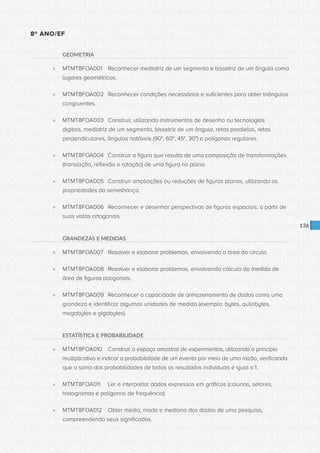 CONSULTA PÚBLICA CONSULTA PÚBLICA CONSULTA PÚBLICA
CONSULTA PÚBLICA CONSULTA PÚBLICA CONSULTA PÚBLICA
CONSULTA PÚBLICA CONSULTA PÚBLICA CONSULTA PÚBLICA
CONSULTA PÚBLICA CONSULTA PÚBLICA CONSULTA PÚBLICA
CONSULTA PÚBLICA CONSULTA PÚBLICA CONSULTA PÚBLICA
CONSULTA PÚBLICA CONSULTA PÚBLICA CONSULTA PÚBLICA
CONSULTA PÚBLICA CONSULTA PÚBLICA CONSULTA PÚBLICA
CONSULTA PÚBLICA CONSULTA PÚBLICA CONSULTA PÚBLICA
CONSULTA PÚBLICA CONSULTA PÚBLICA CONSULTA PÚBLICA
CONSULTA PÚBLICA CONSULTA PÚBLICA CONSULTA PÚBLICA
CONSULTA PÚBLICA CONSULTA PÚBLICA CONSULTA PÚBLICA
CONSULTA PÚBLICA CONSULTA PÚBLICA CONSULTA PÚBLICA
CONSULTA PÚBLICA CONSULTA PÚBLICA CONSULTA PÚBLICA
CONSULTA PÚBLICA CONSULTA PÚBLICA CONSULTA PÚBLICA
CONSULTA PÚBLICA CONSULTA PÚBLICA CONSULTA PÚBLICA
CONSULTA PÚBLICA CONSULTA PÚBLICA CONSULTA PÚBLICA
CONSULTA PÚBLICA CONSULTA PÚBLICA CONSULTA PÚBLICA
CONSULTA PÚBLICA CONSULTA PÚBLICA CONSULTA PÚBLICA
CONSULTA PÚBLICA CONSULTA PÚBLICA CONSULTA PÚBLICA
CONSULTA PÚBLICA CONSULTA PÚBLICA CONSULTA PÚBLICA
CONSULTA PÚBLICA CONSULTA PÚBLICA CONSULTA PÚBLICA
CONSULTA PÚBLICA CONSULTA PÚBLICA CONSULTA PÚBLICA
CONSULTA PÚBLICA CONSULTA PÚBLICA CONSULTA PÚBLICA
CONSULTA PÚBLICA CONSULTA PÚBLICA CONSULTA PÚBLICA
CONSULTA PÚBLICA CONSULTA PÚBLICA CONSULTA PÚBLICA
CONSULTA PÚBLICA CONSULTA PÚBLICA CONSULTA PÚBLICA
CONSULTA PÚBLICA CONSULTA PÚBLICA CONSULTA PÚBLICA
CONSULTA PÚBLICA CONSULTA PÚBLICA CONSULTA PÚBLICA
CONSULTA PÚBLICA CONSULTA PÚBLICA CONSULTA PÚBLICA
CONSULTA PÚBLICA CONSULTA PÚBLICA CONSULTA PÚBLICA
CONSULTA PÚBLICA CONSULTA PÚBLICA CONSULTA PÚBLICA
CONSULTA PÚBLICA CONSULTA PÚBLICA CONSULTA PÚBLICA
CONSULTA PÚBLICA CONSULTA PÚBLICA CONSULTA PÚBLICA
CONSULTA PÚBLICA CONSULTA PÚBLICA CONSULTA PÚBLICA
136
8º ANO/EF
GEOMETRIA
»» MTMT8FOA001	 Reconhecer mediatriz de um segmento e bissetriz de um ângulo como
lugares geométricos.
»» MTMT8FOA002	 Reconhecer condições necessárias e suficientes para obter triângulos
congruentes.
»» MTMT8FOA003	 Construir, utilizando instrumentos de desenho ou tecnologias
digitais, mediatriz de um segmento, bissetriz de um ângulo, retas paralelas, retas
perpendiculares, ângulos notáveis (90°, 60°, 45°, 30°) e polígonos regulares.
»» MTMT8FOA004	 Construir a figura que resulta de uma composição de transformações
(translação, reflexão e rotação) de uma figura no plano.
»» MTMT8FOA005	 Construir ampliações ou reduções de figuras planas, utilizando as
propriedades da semelhança.
»» MTMT8FOA006	 Reconhecer e desenhar perspectivas de figuras espaciais, a partir de
suas vistas ortogonais.
GRANDEZAS E MEDIDAS
»» MTMT8FOA007	 Resolver e elaborar problemas, envolvendo a área do círculo.
»» MTMT8FOA008	 Resolver e elaborar problemas, envolvendo cálculo da medida de
área de figuras poligonais.
»» MTMT8FOA009	 Reconhecer a capacidade de armazenamento de dados como uma
grandeza e identificar algumas unidades de medida (exemplo: bytes, quilobytes,
megabytes e gigabytes).
ESTATÍSTICA E PROBABILIDADE
»» MTMT8FOA010	 Construir o espaço amostral de experimentos, utilizando o princípio
multiplicativo e indicar a probabilidade de um evento por meio de uma razão, verificando
que a soma das probabilidades de todos os resultados individuais é igual a 1.
»» MTMT8FOA011	 Ler e interpretar dados expressos em gráficos (colunas, setores,
histogramas e polígonos de frequência).
»» MTMT8FOA012	 Obter média, moda e mediana dos dados de uma pesquisa,
compreendendo seus significados.
 