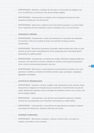 CONSULTA PÚBLICA CONSULTA PÚBLICA CONSULTA PÚBLICA
CONSULTA PÚBLICA CONSULTA PÚBLICA CONSULTA PÚBLICA
CONSULTA PÚBLICA CONSULTA PÚBLICA CONSULTA PÚBLICA
CONSULTA PÚBLICA CONSULTA PÚBLICA CONSULTA PÚBLICA
CONSULTA PÚBLICA CONSULTA PÚBLICA CONSULTA PÚBLICA
CONSULTA PÚBLICA CONSULTA PÚBLICA CONSULTA PÚBLICA
CONSULTA PÚBLICA CONSULTA PÚBLICA CONSULTA PÚBLICA
CONSULTA PÚBLICA CONSULTA PÚBLICA CONSULTA PÚBLICA
CONSULTA PÚBLICA CONSULTA PÚBLICA CONSULTA PÚBLICA
CONSULTA PÚBLICA CONSULTA PÚBLICA CONSULTA PÚBLICA
CONSULTA PÚBLICA CONSULTA PÚBLICA CONSULTA PÚBLICA
CONSULTA PÚBLICA CONSULTA PÚBLICA CONSULTA PÚBLICA
CONSULTA PÚBLICA CONSULTA PÚBLICA CONSULTA PÚBLICA
CONSULTA PÚBLICA CONSULTA PÚBLICA CONSULTA PÚBLICA
CONSULTA PÚBLICA CONSULTA PÚBLICA CONSULTA PÚBLICA
CONSULTA PÚBLICA CONSULTA PÚBLICA CONSULTA PÚBLICA
CONSULTA PÚBLICA CONSULTA PÚBLICA CONSULTA PÚBLICA
CONSULTA PÚBLICA CONSULTA PÚBLICA CONSULTA PÚBLICA
CONSULTA PÚBLICA CONSULTA PÚBLICA CONSULTA PÚBLICA
CONSULTA PÚBLICA CONSULTA PÚBLICA CONSULTA PÚBLICA
CONSULTA PÚBLICA CONSULTA PÚBLICA CONSULTA PÚBLICA
CONSULTA PÚBLICA CONSULTA PÚBLICA CONSULTA PÚBLICA
CONSULTA PÚBLICA CONSULTA PÚBLICA CONSULTA PÚBLICA
CONSULTA PÚBLICA CONSULTA PÚBLICA CONSULTA PÚBLICA
CONSULTA PÚBLICA CONSULTA PÚBLICA CONSULTA PÚBLICA
CONSULTA PÚBLICA CONSULTA PÚBLICA CONSULTA PÚBLICA
CONSULTA PÚBLICA CONSULTA PÚBLICA CONSULTA PÚBLICA
CONSULTA PÚBLICA CONSULTA PÚBLICA CONSULTA PÚBLICA
CONSULTA PÚBLICA CONSULTA PÚBLICA CONSULTA PÚBLICA
CONSULTA PÚBLICA CONSULTA PÚBLICA CONSULTA PÚBLICA
CONSULTA PÚBLICA CONSULTA PÚBLICA CONSULTA PÚBLICA
CONSULTA PÚBLICA CONSULTA PÚBLICA CONSULTA PÚBLICA
CONSULTA PÚBLICA CONSULTA PÚBLICA CONSULTA PÚBLICA
CONSULTA PÚBLICA CONSULTA PÚBLICA CONSULTA PÚBLICA
138
»» MTMT9FOA003	 Identificar condições de inscrição e circunscrição de polígonos em
uma circunferência, inclusive por meio de tecnologias digitais.
»» MTMT9FOA004	 Compreender as relações entre os ângulos formados por retas
paralelas cortadas por uma transversal.
»» MTMT9FOA005	 Determinar a distância entre dois pontos quaisquer e o ponto médio
de um segmento de reta localizado no plano cartesiano, sem o uso de fórmulas.
GRANDEZAS E MEDIDAS
»» MTMT9FOA006	 Compreender a razão de semelhança na resolução de problemas,
envolvendo o cálculo da medida de área e de perímetro de figuras planas
semelhantes.
»» MTMT9FOA007	 Reconhecer grandezas compostas, determinadas pela razão ou pelo
produto de duas outras: velocidade (m/s; km/h), aceleração (m/s2
), densidade (g/cm3
;
pessoas/km2
) e potência (Kwh).
»» MTMT9FOA008	 Compreender os sistemas de medida, diferentes notações (potências 	
decimais e não decimais), incluindo unidades de medidas muito pequenas (exemplo:
nano, micro) e muito grandes (exemplo: anos luz).
»» MTMT9FOA009	 Reconhecer a capacidade de armazenamento de dados como uma
grandeza e identificar unidades de medida (exemplo: bytes, quilobytes, megabytes,
gigabytes e terabytes).
ESTATÍSTICA E PROBABILIDADE
»» MTMT9FOA010	 Escolher e construir o gráfico mais adequado (colunas, setores, linhas, 	
histogramas e polígonos de frequência) para apresentar um determinado conjunto de
dados, destacando aspectos como as medidas de tendência central, com ou sem o uso
de tecnologias digitais.
»» MTMT9FOA011	 Compreender e usar termos como frequência absoluta e relativa,
amostra de uma população, para interpretar informações ou coletar dados.
»» MTMT9FOA012	 Compreender a conveniência do agrupamento de dados e elaborar
uma tabela de frequências, utilizando intervalos de classes.
NÚMEROS E OPERAÇÕES
»» MTMT9FOA013	 Reconhecer, comparar e ordenar números reais, com apoio na
relação com pontos na reta numérica.
 