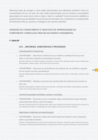 CONSULTA PÚBLICA CONSULTA PÚBLICA CONSULTA PÚBLICA
CONSULTA PÚBLICA CONSULTA PÚBLICA CONSULTA PÚBLICA
CONSULTA PÚBLICA CONSULTA PÚBLICA CONSULTA PÚBLICA
CONSULTA PÚBLICA CONSULTA PÚBLICA CONSULTA PÚBLICA
CONSULTA PÚBLICA CONSULTA PÚBLICA CONSULTA PÚBLICA
CONSULTA PÚBLICA CONSULTA PÚBLICA CONSULTA PÚBLICA
CONSULTA PÚBLICA CONSULTA PÚBLICA CONSULTA PÚBLICA
CONSULTA PÚBLICA CONSULTA PÚBLICA CONSULTA PÚBLICA
CONSULTA PÚBLICA CONSULTA PÚBLICA CONSULTA PÚBLICA
CONSULTA PÚBLICA CONSULTA PÚBLICA CONSULTA PÚBLICA
CONSULTA PÚBLICA CONSULTA PÚBLICA CONSULTA PÚBLICA
CONSULTA PÚBLICA CONSULTA PÚBLICA CONSULTA PÚBLICA
CONSULTA PÚBLICA CONSULTA PÚBLICA CONSULTA PÚBLICA
CONSULTA PÚBLICA CONSULTA PÚBLICA CONSULTA PÚBLICA
CONSULTA PÚBLICA CONSULTA PÚBLICA CONSULTA PÚBLICA
CONSULTA PÚBLICA CONSULTA PÚBLICA CONSULTA PÚBLICA
CONSULTA PÚBLICA CONSULTA PÚBLICA CONSULTA PÚBLICA
CONSULTA PÚBLICA CONSULTA PÚBLICA CONSULTA PÚBLICA
CONSULTA PÚBLICA CONSULTA PÚBLICA CONSULTA PÚBLICA
CONSULTA PÚBLICA CONSULTA PÚBLICA CONSULTA PÚBLICA
CONSULTA PÚBLICA CONSULTA PÚBLICA CONSULTA PÚBLICA
CONSULTA PÚBLICA CONSULTA PÚBLICA CONSULTA PÚBLICA
CONSULTA PÚBLICA CONSULTA PÚBLICA CONSULTA PÚBLICA
CONSULTA PÚBLICA CONSULTA PÚBLICA CONSULTA PÚBLICA
CONSULTA PÚBLICA CONSULTA PÚBLICA CONSULTA PÚBLICA
CONSULTA PÚBLICA CONSULTA PÚBLICA CONSULTA PÚBLICA
CONSULTA PÚBLICA CONSULTA PÚBLICA CONSULTA PÚBLICA
CONSULTA PÚBLICA CONSULTA PÚBLICA CONSULTA PÚBLICA
CONSULTA PÚBLICA CONSULTA PÚBLICA CONSULTA PÚBLICA
CONSULTA PÚBLICA CONSULTA PÚBLICA CONSULTA PÚBLICA
CONSULTA PÚBLICA CONSULTA PÚBLICA CONSULTA PÚBLICA
CONSULTA PÚBLICA CONSULTA PÚBLICA CONSULTA PÚBLICA
CONSULTA PÚBLICA CONSULTA PÚBLICA CONSULTA PÚBLICA
CONSULTA PÚBLICA CONSULTA PÚBLICA CONSULTA PÚBLICA
160
diferentes tipos de energia e como estão relacionados aos diferentes sentidos? Como as
características da luz, do som, do calor estão relacionadas com os sentidos e percepções
observados em seres vivos como a visão, o tato e a audição? Como funcionam artefatos e
equipamentos que possibilitam novas formas de interação com o ambiente e a compreensão
de fenômenos físicos, químicos e biológicos de natureza distintos?
UNIDADES DE CONHECIMENTO E OBJETIVOS DE APRENDIZAGEM DO
COMPONENTE CURRICULAR CIÊNCIAS NO ENSINO FUNDAMENTAL
1º ANO/EF
UC1 _ MATERIAIS, SUBSTÂNCIAS E PROCESSOS
CONHECIMENTO CONCEITUAL
»» CNCN1FOA001	 Reconhecer materiais de uso cotidiano, identificando do que são
feitos e como são utilizados nas atividades humanas.
Exemplo: Observar e manipular objetos presentes na sala de aula, discutindo sobre de que materiais são
feitos (plástico, madeira, papel, vidro, ferro) e para que servem.
»» CNCN1FOA002	 Descrever as características de materiais de uso cotidiano e agrupá-
los de acordo com tais características.
Exemplo: Manipulação de objetos para verificar se são flexíveis, se têm cheiro, se são moles ou duros, se são
sólidos.
»» CNCN1FOA003	 Identificar processos de transformação de materiais que ocorrem no
dia a dia.
Exemplo: Observação de objetos de ferro para perceber a formação da ferrugem. Observação do apodreci-
mento de uma fruta, aparecimento de mofo.
CONTEXTUALIZAÇÃO HISTÓRICA, SOCIAL E CULTURAL
»» CNCN1FOA004	 Reconhecer que a sociedade utiliza conhecimentos sobre materiais
produzidos pela ciência e pela tecnologia.
Exemplo: Comparação entre as pessoas mais velhas sobre objetos que utilizavam quando eram crianças, de
que materiais eram feitos, a substituição por outros objetos ou pelo uso de outros materiais.
PROCESSOS E PRÁTICAS DE INVESTIGAÇÃO
»» CNCN1FOA005	 Descrever etapas de transformação de materiais e fazer perguntas
sobre o que está ocorrendo.
Exemplo: Acompanhamento do processo de produção de alimentos, como pão, iogurte, descrevendo as ob-
servações e formulando perguntas (quanto a massa de pão cresce?; se juntar mais açúcar, o que acontece?)
 