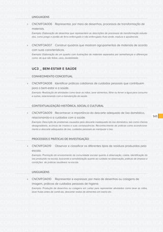 CONSULTA PÚBLICA CONSULTA PÚBLICA CONSULTA PÚBLICA
CONSULTA PÚBLICA CONSULTA PÚBLICA CONSULTA PÚBLICA
CONSULTA PÚBLICA CONSULTA PÚBLICA CONSULTA PÚBLICA
CONSULTA PÚBLICA CONSULTA PÚBLICA CONSULTA PÚBLICA
CONSULTA PÚBLICA CONSULTA PÚBLICA CONSULTA PÚBLICA
CONSULTA PÚBLICA CONSULTA PÚBLICA CONSULTA PÚBLICA
CONSULTA PÚBLICA CONSULTA PÚBLICA CONSULTA PÚBLICA
CONSULTA PÚBLICA CONSULTA PÚBLICA CONSULTA PÚBLICA
CONSULTA PÚBLICA CONSULTA PÚBLICA CONSULTA PÚBLICA
CONSULTA PÚBLICA CONSULTA PÚBLICA CONSULTA PÚBLICA
CONSULTA PÚBLICA CONSULTA PÚBLICA CONSULTA PÚBLICA
CONSULTA PÚBLICA CONSULTA PÚBLICA CONSULTA PÚBLICA
CONSULTA PÚBLICA CONSULTA PÚBLICA CONSULTA PÚBLICA
CONSULTA PÚBLICA CONSULTA PÚBLICA CONSULTA PÚBLICA
CONSULTA PÚBLICA CONSULTA PÚBLICA CONSULTA PÚBLICA
CONSULTA PÚBLICA CONSULTA PÚBLICA CONSULTA PÚBLICA
CONSULTA PÚBLICA CONSULTA PÚBLICA CONSULTA PÚBLICA
CONSULTA PÚBLICA CONSULTA PÚBLICA CONSULTA PÚBLICA
CONSULTA PÚBLICA CONSULTA PÚBLICA CONSULTA PÚBLICA
CONSULTA PÚBLICA CONSULTA PÚBLICA CONSULTA PÚBLICA
CONSULTA PÚBLICA CONSULTA PÚBLICA CONSULTA PÚBLICA
CONSULTA PÚBLICA CONSULTA PÚBLICA CONSULTA PÚBLICA
CONSULTA PÚBLICA CONSULTA PÚBLICA CONSULTA PÚBLICA
CONSULTA PÚBLICA CONSULTA PÚBLICA CONSULTA PÚBLICA
CONSULTA PÚBLICA CONSULTA PÚBLICA CONSULTA PÚBLICA
CONSULTA PÚBLICA CONSULTA PÚBLICA CONSULTA PÚBLICA
CONSULTA PÚBLICA CONSULTA PÚBLICA CONSULTA PÚBLICA
CONSULTA PÚBLICA CONSULTA PÚBLICA CONSULTA PÚBLICA
CONSULTA PÚBLICA CONSULTA PÚBLICA CONSULTA PÚBLICA
CONSULTA PÚBLICA CONSULTA PÚBLICA CONSULTA PÚBLICA
CONSULTA PÚBLICA CONSULTA PÚBLICA CONSULTA PÚBLICA
CONSULTA PÚBLICA CONSULTA PÚBLICA CONSULTA PÚBLICA
CONSULTA PÚBLICA CONSULTA PÚBLICA CONSULTA PÚBLICA
CONSULTA PÚBLICA CONSULTA PÚBLICA CONSULTA PÚBLICA
161
LINGUAGENS
»» CNCN1FOA006	 Representar, por meio de desenhos, processos de transformação de
materiais.
Exemplo: Elaboração de desenhos que representem as descrições de processos de transformação estuda-
dos, como prego e portão de ferro enferrujado e não enferrujado; fruta verde, madura e apodrecida.
»» CNCN1FOA007	 Construir quadros que mostram agrupamentos de materiais de acordo
com suas características.
Exemplo: Elaboração de um quadro com ilustrações de materiais separados por semelhanças e diferenças
como: de que são feitos, usos, durabilidade.
UC3 _ BEM-ESTAR E SAÚDE
CONHECIMENTO CONCEITUAL
»» CNCN1FOA008	 Identificar práticas cotidianas de cuidados pessoais que contribuem
para o bem-estar e a saúde.
Exemplo: Realização de atividades como lavar as mãos, lavar alimentos, filtrar ou ferver a água para consumo
e outras, relacionando com a manutenção da saúde.
CONTEXTUALIZAÇÃO HISTÓRICA, SOCIAL E CULTURAL
»» CNCN1FOA009	 Reconhecer a importância do descarte adequado de lixo doméstico,
relacionando-o a cuidados com a saúde.
Exemplo: Descrição de problemas causados pelo descarte inadequado do lixo doméstico, tais como cheiros
desagradáveis, acúmulo de insetos e suas consequências. Reconhecimento de práticas como acondiciona-
mento e descarte adequados de lixo, cuidados pessoais ao manipular o lixo.
PROCESSOS E PRÁTICAS DE INVESTIGAÇÃO
»» CNCN1FOA019	 Observar e classificar os diferentes tipos de resíduos produzidos pela
escola.
Exemplo: Promoção do envolvimento da comunidade escolar quanto à observação, coleta, identificação do
lixo produzido na escola, buscando a sensibilização quanto ao cuidado na observação, práticas de limpeza e
condições de práticas saudáveis na escola.
LINGUAGENS
»» CNCN1FOA010	 Representar e expressar, por meio de desenhos ou colagens de
imagem, práticas de cuidados pessoais de higiene.
Exemplo: Produção de desenhos ou colagens em cartaz para representar atividades como lavar as mãos,
lavar frutas antes de comê-las, descartar restos de alimentos em lixeira etc.
 