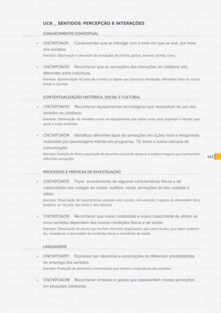 CONSULTA PÚBLICA CONSULTA PÚBLICA CONSULTA PÚBLICA
CONSULTA PÚBLICA CONSULTA PÚBLICA CONSULTA PÚBLICA
CONSULTA PÚBLICA CONSULTA PÚBLICA CONSULTA PÚBLICA
CONSULTA PÚBLICA CONSULTA PÚBLICA CONSULTA PÚBLICA
CONSULTA PÚBLICA CONSULTA PÚBLICA CONSULTA PÚBLICA
CONSULTA PÚBLICA CONSULTA PÚBLICA CONSULTA PÚBLICA
CONSULTA PÚBLICA CONSULTA PÚBLICA CONSULTA PÚBLICA
CONSULTA PÚBLICA CONSULTA PÚBLICA CONSULTA PÚBLICA
CONSULTA PÚBLICA CONSULTA PÚBLICA CONSULTA PÚBLICA
CONSULTA PÚBLICA CONSULTA PÚBLICA CONSULTA PÚBLICA
CONSULTA PÚBLICA CONSULTA PÚBLICA CONSULTA PÚBLICA
CONSULTA PÚBLICA CONSULTA PÚBLICA CONSULTA PÚBLICA
CONSULTA PÚBLICA CONSULTA PÚBLICA CONSULTA PÚBLICA
CONSULTA PÚBLICA CONSULTA PÚBLICA CONSULTA PÚBLICA
CONSULTA PÚBLICA CONSULTA PÚBLICA CONSULTA PÚBLICA
CONSULTA PÚBLICA CONSULTA PÚBLICA CONSULTA PÚBLICA
CONSULTA PÚBLICA CONSULTA PÚBLICA CONSULTA PÚBLICA
CONSULTA PÚBLICA CONSULTA PÚBLICA CONSULTA PÚBLICA
CONSULTA PÚBLICA CONSULTA PÚBLICA CONSULTA PÚBLICA
CONSULTA PÚBLICA CONSULTA PÚBLICA CONSULTA PÚBLICA
CONSULTA PÚBLICA CONSULTA PÚBLICA CONSULTA PÚBLICA
CONSULTA PÚBLICA CONSULTA PÚBLICA CONSULTA PÚBLICA
CONSULTA PÚBLICA CONSULTA PÚBLICA CONSULTA PÚBLICA
CONSULTA PÚBLICA CONSULTA PÚBLICA CONSULTA PÚBLICA
CONSULTA PÚBLICA CONSULTA PÚBLICA CONSULTA PÚBLICA
CONSULTA PÚBLICA CONSULTA PÚBLICA CONSULTA PÚBLICA
CONSULTA PÚBLICA CONSULTA PÚBLICA CONSULTA PÚBLICA
CONSULTA PÚBLICA CONSULTA PÚBLICA CONSULTA PÚBLICA
CONSULTA PÚBLICA CONSULTA PÚBLICA CONSULTA PÚBLICA
CONSULTA PÚBLICA CONSULTA PÚBLICA CONSULTA PÚBLICA
CONSULTA PÚBLICA CONSULTA PÚBLICA CONSULTA PÚBLICA
CONSULTA PÚBLICA CONSULTA PÚBLICA CONSULTA PÚBLICA
CONSULTA PÚBLICA CONSULTA PÚBLICA CONSULTA PÚBLICA
CONSULTA PÚBLICA CONSULTA PÚBLICA CONSULTA PÚBLICA
162
UC6 _ SENTIDOS: PERCEPÇÃO E INTERAÇÕES
CONHECIMENTO CONCEITUAL
»» CNCN1FOA011	 Compreender que se interage com o meio em que se vive por meio
dos sentidos.
Exemplo: Observação e descrição de sensações de cheiros, gostos, texturas, formas, cores.
»» CNCN1FOA012	 Reconhecer que as sensações das interações do cotidiano são
diferentes entre indivíduos.
Exemplo: Apresentação de fotos de animais ou objeto que provocam sensações diferentes entre os alunos
(medo e carinho).
CONTEXTUALIZAÇÃO HISTÓRICA, SOCIAL E CULTURAL
»» CNCN1FOA013	 Reconhecer equipamentos tecnológicos que necessitam do uso dos
sentidos no cotidiano.
Exemplo: Observação do semáforo como um equipamento que utiliza cores para organizar o trânsito, que
ajuda a evitar acidentes.
»» CNCN1FOA014 	 Identificar diferentes tipos de sensações em ações reais e imaginárias
realizadas por personagens infantis em programas TV, livros e outros veículos de
comunicação.
Exemplo: Exibição de filme e exposição de desenhos buscando destacar e analisar imagens que representam
diferentes sensações.
PROCESSOS E PRÁTICAS DE INVESTIGAÇÃO
»» CNCN1FOA015	 Fazer levantamento de algumas características físicas e de
capacidades dos colegas da classe: auditiva, visual, sensações do tato, paladar e
olfato.
Exemplo: Observação de características variadas entre alunos, com atenção à riqueza da diversidade física
(estatura, cor da pele, dos olhos e dos cabelos).
»» CNCN1FOA016	 Reconhecer que nossa mobilidade e nossa capacidade de utilizar os
cinco sentidos dependem das nossas condições físicas e de saúde.
Exemplo: Observação de alunos que tenham membros engessados, que usem óculos, que sejam cadeiran-
tes, ressaltando a diversidade de condições físicas e transitórias de saúde.
LINGUAGENS
»» CNCN1FOA017	 Expressar por desenhos e encenações as diferentes possibilidades
de emprego dos sentidos.
Exemplo: Produção de desenhos e encenações que ilustram a importância dos sentidos.
»» CNCN1FOA018	 Reconhecer símbolos e gestos que representam nossas sensações
em situações cotidianas.
 