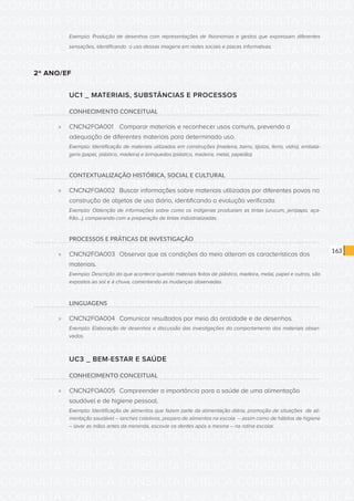 CONSULTA PÚBLICA CONSULTA PÚBLICA CONSULTA PÚBLICA
CONSULTA PÚBLICA CONSULTA PÚBLICA CONSULTA PÚBLICA
CONSULTA PÚBLICA CONSULTA PÚBLICA CONSULTA PÚBLICA
CONSULTA PÚBLICA CONSULTA PÚBLICA CONSULTA PÚBLICA
CONSULTA PÚBLICA CONSULTA PÚBLICA CONSULTA PÚBLICA
CONSULTA PÚBLICA CONSULTA PÚBLICA CONSULTA PÚBLICA
CONSULTA PÚBLICA CONSULTA PÚBLICA CONSULTA PÚBLICA
CONSULTA PÚBLICA CONSULTA PÚBLICA CONSULTA PÚBLICA
CONSULTA PÚBLICA CONSULTA PÚBLICA CONSULTA PÚBLICA
CONSULTA PÚBLICA CONSULTA PÚBLICA CONSULTA PÚBLICA
CONSULTA PÚBLICA CONSULTA PÚBLICA CONSULTA PÚBLICA
CONSULTA PÚBLICA CONSULTA PÚBLICA CONSULTA PÚBLICA
CONSULTA PÚBLICA CONSULTA PÚBLICA CONSULTA PÚBLICA
CONSULTA PÚBLICA CONSULTA PÚBLICA CONSULTA PÚBLICA
CONSULTA PÚBLICA CONSULTA PÚBLICA CONSULTA PÚBLICA
CONSULTA PÚBLICA CONSULTA PÚBLICA CONSULTA PÚBLICA
CONSULTA PÚBLICA CONSULTA PÚBLICA CONSULTA PÚBLICA
CONSULTA PÚBLICA CONSULTA PÚBLICA CONSULTA PÚBLICA
CONSULTA PÚBLICA CONSULTA PÚBLICA CONSULTA PÚBLICA
CONSULTA PÚBLICA CONSULTA PÚBLICA CONSULTA PÚBLICA
CONSULTA PÚBLICA CONSULTA PÚBLICA CONSULTA PÚBLICA
CONSULTA PÚBLICA CONSULTA PÚBLICA CONSULTA PÚBLICA
CONSULTA PÚBLICA CONSULTA PÚBLICA CONSULTA PÚBLICA
CONSULTA PÚBLICA CONSULTA PÚBLICA CONSULTA PÚBLICA
CONSULTA PÚBLICA CONSULTA PÚBLICA CONSULTA PÚBLICA
CONSULTA PÚBLICA CONSULTA PÚBLICA CONSULTA PÚBLICA
CONSULTA PÚBLICA CONSULTA PÚBLICA CONSULTA PÚBLICA
CONSULTA PÚBLICA CONSULTA PÚBLICA CONSULTA PÚBLICA
CONSULTA PÚBLICA CONSULTA PÚBLICA CONSULTA PÚBLICA
CONSULTA PÚBLICA CONSULTA PÚBLICA CONSULTA PÚBLICA
CONSULTA PÚBLICA CONSULTA PÚBLICA CONSULTA PÚBLICA
CONSULTA PÚBLICA CONSULTA PÚBLICA CONSULTA PÚBLICA
CONSULTA PÚBLICA CONSULTA PÚBLICA CONSULTA PÚBLICA
CONSULTA PÚBLICA CONSULTA PÚBLICA CONSULTA PÚBLICA
163
Exemplo: Produção de desenhos com representações de fisionomias e gestos que expressam diferentes
sensações, identificando o uso dessas imagens em redes sociais e placas informativas.
2º ANO/EF
UC1 _ MATERIAIS, SUBSTÂNCIAS E PROCESSOS
CONHECIMENTO CONCEITUAL
»» CNCN2FOA001	 Comparar materiais e reconhecer usos comuns, prevendo a
adequação de diferentes materiais para determinado uso.
Exemplo: Identificação de materiais utilizados em construções (madeira, barro, tijolos, ferro, vidro), embala-
gens (papel, plástico, madeira) e brinquedos (plástico, madeira, metal, papelão).
CONTEXTUALIZAÇÃO HISTÓRICA, SOCIAL E CULTURAL
»» CNCN2FOA002	 Buscar informações sobre materiais utilizados por diferentes povos na
construção de objetos de uso diário, identificando a evolução verificada.
Exemplo: Obtenção de informações sobre como os indígenas produziam as tintas (urucum, jenipapo, aça-
frão...), comparando com a preparação de tintas industrializadas.
PROCESSOS E PRÁTICAS DE INVESTIGAÇÃO
»» CNCN2FOA003	 Observar que as condições do meio alteram as características dos
materiais.
Exemplo: Descrição do que acontece quando materiais feitos de plástico, madeira, metal, papel e outros, são
expostos ao sol e à chuva, comentando as mudanças observadas.
LINGUAGENS
»» CNCN2FOA004	 Comunicar resultados por meio da oralidade e de desenhos.
Exemplo: Elaboração de desenhos e discussão das investigações do comportamento dos materiais obser-
vados.
UC3 _ BEM-ESTAR E SAÚDE
CONHECIMENTO CONCEITUAL
»» CNCN2FOA005	 Compreender a importância para a saúde de uma alimentação
saudável e de higiene pessoal.
Exemplo: Identificação de alimentos que fazem parte da alimentação diária, promoção de situações de ali-
mentação saudável – lanches coletivos, preparo de alimentos na escola – assim como de hábitos de higiene
– lavar as mãos antes da merenda, escovar os dentes após a mesma – na rotina escolar.
 