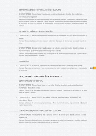 CONSULTA PÚBLICA CONSULTA PÚBLICA CONSULTA PÚBLICA
CONSULTA PÚBLICA CONSULTA PÚBLICA CONSULTA PÚBLICA
CONSULTA PÚBLICA CONSULTA PÚBLICA CONSULTA PÚBLICA
CONSULTA PÚBLICA CONSULTA PÚBLICA CONSULTA PÚBLICA
CONSULTA PÚBLICA CONSULTA PÚBLICA CONSULTA PÚBLICA
CONSULTA PÚBLICA CONSULTA PÚBLICA CONSULTA PÚBLICA
CONSULTA PÚBLICA CONSULTA PÚBLICA CONSULTA PÚBLICA
CONSULTA PÚBLICA CONSULTA PÚBLICA CONSULTA PÚBLICA
CONSULTA PÚBLICA CONSULTA PÚBLICA CONSULTA PÚBLICA
CONSULTA PÚBLICA CONSULTA PÚBLICA CONSULTA PÚBLICA
CONSULTA PÚBLICA CONSULTA PÚBLICA CONSULTA PÚBLICA
CONSULTA PÚBLICA CONSULTA PÚBLICA CONSULTA PÚBLICA
CONSULTA PÚBLICA CONSULTA PÚBLICA CONSULTA PÚBLICA
CONSULTA PÚBLICA CONSULTA PÚBLICA CONSULTA PÚBLICA
CONSULTA PÚBLICA CONSULTA PÚBLICA CONSULTA PÚBLICA
CONSULTA PÚBLICA CONSULTA PÚBLICA CONSULTA PÚBLICA
CONSULTA PÚBLICA CONSULTA PÚBLICA CONSULTA PÚBLICA
CONSULTA PÚBLICA CONSULTA PÚBLICA CONSULTA PÚBLICA
CONSULTA PÚBLICA CONSULTA PÚBLICA CONSULTA PÚBLICA
CONSULTA PÚBLICA CONSULTA PÚBLICA CONSULTA PÚBLICA
CONSULTA PÚBLICA CONSULTA PÚBLICA CONSULTA PÚBLICA
CONSULTA PÚBLICA CONSULTA PÚBLICA CONSULTA PÚBLICA
CONSULTA PÚBLICA CONSULTA PÚBLICA CONSULTA PÚBLICA
CONSULTA PÚBLICA CONSULTA PÚBLICA CONSULTA PÚBLICA
CONSULTA PÚBLICA CONSULTA PÚBLICA CONSULTA PÚBLICA
CONSULTA PÚBLICA CONSULTA PÚBLICA CONSULTA PÚBLICA
CONSULTA PÚBLICA CONSULTA PÚBLICA CONSULTA PÚBLICA
CONSULTA PÚBLICA CONSULTA PÚBLICA CONSULTA PÚBLICA
CONSULTA PÚBLICA CONSULTA PÚBLICA CONSULTA PÚBLICA
CONSULTA PÚBLICA CONSULTA PÚBLICA CONSULTA PÚBLICA
CONSULTA PÚBLICA CONSULTA PÚBLICA CONSULTA PÚBLICA
CONSULTA PÚBLICA CONSULTA PÚBLICA CONSULTA PÚBLICA
CONSULTA PÚBLICA CONSULTA PÚBLICA CONSULTA PÚBLICA
CONSULTA PÚBLICA CONSULTA PÚBLICA CONSULTA PÚBLICA
164
CONTEXTUALIZAÇÃO HISTÓRICA, SOCIAL E CULTURAL
»» CNCN2FOA006	 Reconhecer mudanças na alimentação em função dos materiais e
processos empregados.
Exemplo: Conhecimento de práticas alimentares (tipo de alimento, preparo, conservação) que pessoas mais
velhas utilizavam a partir de entrevistas a essas pessoas, por exemplo; reconhecimento do desenvolvimento
de processos de produção industrial de alimentos em visitas a lugares onde essa produção aconteça, por
exemplo.
PROCESSOS E PRÁTICAS DE INVESTIGAÇÃO
»» CNCN2FOA007	 Questionar hábitos alimentares e atividades físicas, relacionando-os à
saúde.
Exemplo: Apresentação de alimentos ricos em nutrientes. Discussão de desnutrição, obesidade e sedenta-
rismo.
»» CNCN2FOA008	 Buscar informações sobre produção e conservação de alimentos e a
importância da qualidade dos alimentos para a saúde.
Exemplo: Investigação sobre cuidados para a conservação de alimentos como frutas, leite, cereais, carnes,
em casa, nos supermercados e em feiras.
LINGUAGENS
»» CNCN2FOA009	 Construir argumentos sobre relações entre alimentação e saúde.
Exemplo: Expressar-se oralmente e por meio de desenhos sobre cuidados com a higiene e a manipulação
de alimentos.
UC4 _ TERRA: CONSTITUIÇÃO E MOVIMENTO
CONHECIMENTO CONCEITUAL
»» CNCN2FOA010	 Reconhecer que a repetição de dias e noites cadencia atividades
humanas e de outros seres.
Exemplo: Descrição de atividades realizadas em função dos horários. Exemplificação de evidências de ritmo
diário de plantas e animais.
»» CNCN2FOA011	 Relacionar o fenômeno do dia e da noite com o movimento de
rotação da Terra.
Exemplo: Utilização de uma esfera (representando a Terra) e uma fonte de luz (representando o Sol) para
explicar dias e noites.
CONTEXTUALIZAÇÃO HISTÓRICA, SOCIAL E CULTURAL
»» CNCN2FOA012	 Relacionar o dia e a noite com os diversos tipos de atividades sociais
e pessoais.
Exemplo: Compreensão de diferentes formas de organização do trabalho em indústrias e hospitais avaliando
relações entre ritmo biológico e atividades diurnas ou noturnas.
 