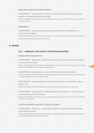 CONSULTA PÚBLICA CONSULTA PÚBLICA CONSULTA PÚBLICA
CONSULTA PÚBLICA CONSULTA PÚBLICA CONSULTA PÚBLICA
CONSULTA PÚBLICA CONSULTA PÚBLICA CONSULTA PÚBLICA
CONSULTA PÚBLICA CONSULTA PÚBLICA CONSULTA PÚBLICA
CONSULTA PÚBLICA CONSULTA PÚBLICA CONSULTA PÚBLICA
CONSULTA PÚBLICA CONSULTA PÚBLICA CONSULTA PÚBLICA
CONSULTA PÚBLICA CONSULTA PÚBLICA CONSULTA PÚBLICA
CONSULTA PÚBLICA CONSULTA PÚBLICA CONSULTA PÚBLICA
CONSULTA PÚBLICA CONSULTA PÚBLICA CONSULTA PÚBLICA
CONSULTA PÚBLICA CONSULTA PÚBLICA CONSULTA PÚBLICA
CONSULTA PÚBLICA CONSULTA PÚBLICA CONSULTA PÚBLICA
CONSULTA PÚBLICA CONSULTA PÚBLICA CONSULTA PÚBLICA
CONSULTA PÚBLICA CONSULTA PÚBLICA CONSULTA PÚBLICA
CONSULTA PÚBLICA CONSULTA PÚBLICA CONSULTA PÚBLICA
CONSULTA PÚBLICA CONSULTA PÚBLICA CONSULTA PÚBLICA
CONSULTA PÚBLICA CONSULTA PÚBLICA CONSULTA PÚBLICA
CONSULTA PÚBLICA CONSULTA PÚBLICA CONSULTA PÚBLICA
CONSULTA PÚBLICA CONSULTA PÚBLICA CONSULTA PÚBLICA
CONSULTA PÚBLICA CONSULTA PÚBLICA CONSULTA PÚBLICA
CONSULTA PÚBLICA CONSULTA PÚBLICA CONSULTA PÚBLICA
CONSULTA PÚBLICA CONSULTA PÚBLICA CONSULTA PÚBLICA
CONSULTA PÚBLICA CONSULTA PÚBLICA CONSULTA PÚBLICA
CONSULTA PÚBLICA CONSULTA PÚBLICA CONSULTA PÚBLICA
CONSULTA PÚBLICA CONSULTA PÚBLICA CONSULTA PÚBLICA
CONSULTA PÚBLICA CONSULTA PÚBLICA CONSULTA PÚBLICA
CONSULTA PÚBLICA CONSULTA PÚBLICA CONSULTA PÚBLICA
CONSULTA PÚBLICA CONSULTA PÚBLICA CONSULTA PÚBLICA
CONSULTA PÚBLICA CONSULTA PÚBLICA CONSULTA PÚBLICA
CONSULTA PÚBLICA CONSULTA PÚBLICA CONSULTA PÚBLICA
CONSULTA PÚBLICA CONSULTA PÚBLICA CONSULTA PÚBLICA
CONSULTA PÚBLICA CONSULTA PÚBLICA CONSULTA PÚBLICA
CONSULTA PÚBLICA CONSULTA PÚBLICA CONSULTA PÚBLICA
CONSULTA PÚBLICA CONSULTA PÚBLICA CONSULTA PÚBLICA
CONSULTA PÚBLICA CONSULTA PÚBLICA CONSULTA PÚBLICA
165
PROCESSOS E PRÁTICAS DE INVESTIGAÇÃO
»» CNCN2FOA013	 Compreender o movimento do Sol, utilizando diferentes pontos de
referência: introdução aos pontos cardeais.
Exemplo: Identificação das posições do Sol, do nascente ao poente, usando como referência a escola, a rua
ou a casa do aluno.
LINGUAGENS
»» CNCN2FOA014	 Utilizar quadros ou tabelas para sistematizar resultados de um
levantamento de dados.
Exemplo: Pesquisar o número de alunos que dormem ou acordam em cada faixa de horas, apresentando os
resultados dessa pesquisa em quadros ou tabelas.
3º ANO/EF
UC2 _ AMBIENTE, RECURSOS E RESPONSABILIDADES
CONHECIMENTO CONCEITUAL
»» CNCN3FOA001	 Reconhecer em diferentes ambientes os recursos naturais disponíveis
e o uso que se faz deles.
Exemplo: Observação e diferenciação de ambientes (lago, rio, mar, deserto, floresta, cerrado, campo, cidade)
e reconhecimento dos recursos naturais correspondentes.
»» CNCN3FOA002	 Compreender a noção de hidrosfera, atmosfera e litosfera.
Exemplo: Observação do Planeta Azul por meio de imagens e simulações, reconhecendo continentes e ocea-
nos. Diferenciação entre rochas, minerais e solos.
»» CNCN3FOA003	 Compreender o ciclo da água na natureza e sua importância para a
vida na Terra.
Exemplo: Explicação de forma simplificada do ciclo da água por meio de esquemas ou desenhos.
»» CNCN3FOA004	 Compreender a interdependência campo-cidade, no que se refere à
produção agropecuária e industrial.
Exemplo: Identificação de situações de uso de produtos agrícolas e produtos industrializados nos contextos
do campo e das cidades.
CONTEXTUALIZAÇÃO HISTÓRICA, SOCIAL E CULTURAL
»» CNCN3FOA005	 Reconhecer a importância histórica e atual da água e do solo para
as atividades humanas.
Exemplo: Identificação do uso da água na produção de energia elétrica, higiene de ambientes, higiene corpo-
ral, produção de alimentos e de outros materiais.
 