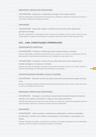 CONSULTA PÚBLICA CONSULTA PÚBLICA CONSULTA PÚBLICA
CONSULTA PÚBLICA CONSULTA PÚBLICA CONSULTA PÚBLICA
CONSULTA PÚBLICA CONSULTA PÚBLICA CONSULTA PÚBLICA
CONSULTA PÚBLICA CONSULTA PÚBLICA CONSULTA PÚBLICA
CONSULTA PÚBLICA CONSULTA PÚBLICA CONSULTA PÚBLICA
CONSULTA PÚBLICA CONSULTA PÚBLICA CONSULTA PÚBLICA
CONSULTA PÚBLICA CONSULTA PÚBLICA CONSULTA PÚBLICA
CONSULTA PÚBLICA CONSULTA PÚBLICA CONSULTA PÚBLICA
CONSULTA PÚBLICA CONSULTA PÚBLICA CONSULTA PÚBLICA
CONSULTA PÚBLICA CONSULTA PÚBLICA CONSULTA PÚBLICA
CONSULTA PÚBLICA CONSULTA PÚBLICA CONSULTA PÚBLICA
CONSULTA PÚBLICA CONSULTA PÚBLICA CONSULTA PÚBLICA
CONSULTA PÚBLICA CONSULTA PÚBLICA CONSULTA PÚBLICA
CONSULTA PÚBLICA CONSULTA PÚBLICA CONSULTA PÚBLICA
CONSULTA PÚBLICA CONSULTA PÚBLICA CONSULTA PÚBLICA
CONSULTA PÚBLICA CONSULTA PÚBLICA CONSULTA PÚBLICA
CONSULTA PÚBLICA CONSULTA PÚBLICA CONSULTA PÚBLICA
CONSULTA PÚBLICA CONSULTA PÚBLICA CONSULTA PÚBLICA
CONSULTA PÚBLICA CONSULTA PÚBLICA CONSULTA PÚBLICA
CONSULTA PÚBLICA CONSULTA PÚBLICA CONSULTA PÚBLICA
CONSULTA PÚBLICA CONSULTA PÚBLICA CONSULTA PÚBLICA
CONSULTA PÚBLICA CONSULTA PÚBLICA CONSULTA PÚBLICA
CONSULTA PÚBLICA CONSULTA PÚBLICA CONSULTA PÚBLICA
CONSULTA PÚBLICA CONSULTA PÚBLICA CONSULTA PÚBLICA
CONSULTA PÚBLICA CONSULTA PÚBLICA CONSULTA PÚBLICA
CONSULTA PÚBLICA CONSULTA PÚBLICA CONSULTA PÚBLICA
CONSULTA PÚBLICA CONSULTA PÚBLICA CONSULTA PÚBLICA
CONSULTA PÚBLICA CONSULTA PÚBLICA CONSULTA PÚBLICA
CONSULTA PÚBLICA CONSULTA PÚBLICA CONSULTA PÚBLICA
CONSULTA PÚBLICA CONSULTA PÚBLICA CONSULTA PÚBLICA
CONSULTA PÚBLICA CONSULTA PÚBLICA CONSULTA PÚBLICA
CONSULTA PÚBLICA CONSULTA PÚBLICA CONSULTA PÚBLICA
CONSULTA PÚBLICA CONSULTA PÚBLICA CONSULTA PÚBLICA
CONSULTA PÚBLICA CONSULTA PÚBLICA CONSULTA PÚBLICA
166
PROCESSOS E PRÁTICAS DE INVESTIGAÇÃO
»» CNCN3FOA006	 Questionar o desperdício de água e de energia elétrica.
Exemplo: Observação e questionamento de situações que identifiquem desperdício de água e de energia na
comunidade, identificando medidas de controle.
LINGUAGENS
»» CNCN3FOA007	 Interpretar imagens e elaborar texto escrito sobre sistemas de
geração de energia.
Exemplo: Levantamento e observação de fotos e figuras que identificam a forma correta ou não do uso da
energia elétrica e da água com produção de um pequeno texto escrito sobre a leitura de imagem feita.
UC5 _ VIDA: CONSTITUIÇÃO E REPRODUÇÃO
CONHECIMENTO CONCEITUAL
»» CNCN3FOA008	 Comparar as diferenças macroscópicas entre os animais.
Exemplo: Observação e identificação de diferentes seres, inclusive o ser humano, e as diferenças macroscó-
picas aparentes, relacionando essas diferenças com o ambiente em que cada ser vive.
»» CNCN3FOA009	 Comparar o modo com que diferentes seres vivos realizam suas
funções biológicas no espaço e no tempo.
Exemplo: Descrição, em linguagem adequada, de como diferentes seres, inclusive o ser humano, realizam as
funções de alimentação, de sustentação, de locomoção e de reprodução.
CONTEXTUALIZAÇÃO HISTÓRICA, SOCIAL E CULTURAL
»» CNCN3FOA010	 Entender as fases de desenvolvimento dos principais grupos de seres
vivos.
Exemplo: Comparação das fases de desenvolvimento de diferentes seres vivos, inclusive o corpo de homens
e mulheres em diferentes fases da vida.
PROCESSOS E PRÁTICAS DE INVESTIGAÇÃO
»» CNCN3FOA011	 Investigar e reconhecer características de determinados animais em
relação a seu papel no ambiente e a fases de seu desenvolvimento.
Exemplo: Reconhecimento do papel dos seres humanos na relação com o ambiente em diferentes fases do
desenvolvimento apontando e analisando possíveis mudanças identificadas.
LINGUAGENS
»» CNCN3FOA012	 Utilizar quadros e tabelas para sistematizar o estudo comparativo
de diferentes animais, com relação à alimentação, à locomoção, à reprodução e ao
habitat.
Exemplo: Produção de cartazes com desenhos ou imagens de animais associados às suas características
específicas quanto ao habitat, alimentação, locomoção e reprodução.
 