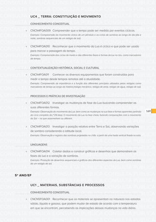 CONSULTA PÚBLICA CONSULTA PÚBLICA CONSULTA PÚBLICA
CONSULTA PÚBLICA CONSULTA PÚBLICA CONSULTA PÚBLICA
CONSULTA PÚBLICA CONSULTA PÚBLICA CONSULTA PÚBLICA
CONSULTA PÚBLICA CONSULTA PÚBLICA CONSULTA PÚBLICA
CONSULTA PÚBLICA CONSULTA PÚBLICA CONSULTA PÚBLICA
CONSULTA PÚBLICA CONSULTA PÚBLICA CONSULTA PÚBLICA
CONSULTA PÚBLICA CONSULTA PÚBLICA CONSULTA PÚBLICA
CONSULTA PÚBLICA CONSULTA PÚBLICA CONSULTA PÚBLICA
CONSULTA PÚBLICA CONSULTA PÚBLICA CONSULTA PÚBLICA
CONSULTA PÚBLICA CONSULTA PÚBLICA CONSULTA PÚBLICA
CONSULTA PÚBLICA CONSULTA PÚBLICA CONSULTA PÚBLICA
CONSULTA PÚBLICA CONSULTA PÚBLICA CONSULTA PÚBLICA
CONSULTA PÚBLICA CONSULTA PÚBLICA CONSULTA PÚBLICA
CONSULTA PÚBLICA CONSULTA PÚBLICA CONSULTA PÚBLICA
CONSULTA PÚBLICA CONSULTA PÚBLICA CONSULTA PÚBLICA
CONSULTA PÚBLICA CONSULTA PÚBLICA CONSULTA PÚBLICA
CONSULTA PÚBLICA CONSULTA PÚBLICA CONSULTA PÚBLICA
CONSULTA PÚBLICA CONSULTA PÚBLICA CONSULTA PÚBLICA
CONSULTA PÚBLICA CONSULTA PÚBLICA CONSULTA PÚBLICA
CONSULTA PÚBLICA CONSULTA PÚBLICA CONSULTA PÚBLICA
CONSULTA PÚBLICA CONSULTA PÚBLICA CONSULTA PÚBLICA
CONSULTA PÚBLICA CONSULTA PÚBLICA CONSULTA PÚBLICA
CONSULTA PÚBLICA CONSULTA PÚBLICA CONSULTA PÚBLICA
CONSULTA PÚBLICA CONSULTA PÚBLICA CONSULTA PÚBLICA
CONSULTA PÚBLICA CONSULTA PÚBLICA CONSULTA PÚBLICA
CONSULTA PÚBLICA CONSULTA PÚBLICA CONSULTA PÚBLICA
CONSULTA PÚBLICA CONSULTA PÚBLICA CONSULTA PÚBLICA
CONSULTA PÚBLICA CONSULTA PÚBLICA CONSULTA PÚBLICA
CONSULTA PÚBLICA CONSULTA PÚBLICA CONSULTA PÚBLICA
CONSULTA PÚBLICA CONSULTA PÚBLICA CONSULTA PÚBLICA
CONSULTA PÚBLICA CONSULTA PÚBLICA CONSULTA PÚBLICA
CONSULTA PÚBLICA CONSULTA PÚBLICA CONSULTA PÚBLICA
CONSULTA PÚBLICA CONSULTA PÚBLICA CONSULTA PÚBLICA
CONSULTA PÚBLICA CONSULTA PÚBLICA CONSULTA PÚBLICA
169
UC4 _ TERRA: CONSTITUIÇÃO E MOVIMENTO
CONHECIMENTO CONCEITUAL
»» CNCN4FOA009	 Compreender que o tempo pode ser medido por eventos cíclicos.
Exemplo: Compreensão do movimento cíclico de um pêndulo e os ciclos de sombras ao longo do dia (dia e
noite, sombras sequenciais de um relógio de sol).
»» CNCN4FOA010	 Reconhecer que o movimento da Lua é cíclico e que pode ser usado
para marcar a passagem do tempo.
Exemplo: Compreensão dos ciclos de marés e das diferentes fases e formas da lua no céu, como marcadores
de tempo.
CONTEXTUALIZAÇÃO HISTÓRICA, SOCIAL E CULTURAL
»» CNCN4FOA011	 Conhecer os diversos equipamentos que foram construídos para
medir o tempo desde tempos remotos até a atualidade.
Exemplo: Compreensão da importância e a função dos diferentes princípios utilizados pelos relógios como
marcadores de tempo ao longo da história (relógio mecânico, relógio de areia, relógio de água, relógio de sol).
PROCESSOS E PRÁTICAS DE INVESTIGAÇÃO
»» CNCN4FOA012	 Investigar as mudanças de fase da Lua buscando compreender as
suas diferentes formas.
Exemplo: Observação do movimento da Lua, bem como as mudanças na sua fase e formas aparentes partindo
do ciclo completo de (~29 dias). O movimento da Lua na fase cheia, fazendo comparações com o movimento
do Sol – no que assemelham ou diferem.
»» CNCN4FOA013	 Investigar a posição relativa entre Terra e Sol, observando variações
de sombra considerando a latitude local.
Exemplo: Observação e registro das sombras projetadas no chão a partir de uma haste vertical fixada no solo.
LINGUAGENS
»» CNCN4FOA014	 Coletar dados e construir gráficos e desenhos que demonstrem as
fases da lua e a variação de sombras.
Exemplo: Produção de desenhos sequenciais e gráficos dos diferentes aspectos da Lua, bem como sombras
de um relógio de sol.
5º ANO/EF
UC1 _ MATERIAIS, SUBSTÂNCIAS E PROCESSOS
CONHECIMENTO CONCEITUAL
»» CNCN5FOA001	 Reconhecer que os materiais se apresentam na natureza nos estados
sólido, líquido e gasoso, que podem mudar de estado de acordo com a temperatura
em que se encontram, percebendo as implicações dessas mudanças na vida diária.
 