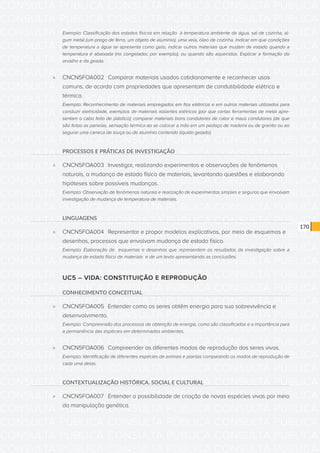 CONSULTA PÚBLICA CONSULTA PÚBLICA CONSULTA PÚBLICA
CONSULTA PÚBLICA CONSULTA PÚBLICA CONSULTA PÚBLICA
CONSULTA PÚBLICA CONSULTA PÚBLICA CONSULTA PÚBLICA
CONSULTA PÚBLICA CONSULTA PÚBLICA CONSULTA PÚBLICA
CONSULTA PÚBLICA CONSULTA PÚBLICA CONSULTA PÚBLICA
CONSULTA PÚBLICA CONSULTA PÚBLICA CONSULTA PÚBLICA
CONSULTA PÚBLICA CONSULTA PÚBLICA CONSULTA PÚBLICA
CONSULTA PÚBLICA CONSULTA PÚBLICA CONSULTA PÚBLICA
CONSULTA PÚBLICA CONSULTA PÚBLICA CONSULTA PÚBLICA
CONSULTA PÚBLICA CONSULTA PÚBLICA CONSULTA PÚBLICA
CONSULTA PÚBLICA CONSULTA PÚBLICA CONSULTA PÚBLICA
CONSULTA PÚBLICA CONSULTA PÚBLICA CONSULTA PÚBLICA
CONSULTA PÚBLICA CONSULTA PÚBLICA CONSULTA PÚBLICA
CONSULTA PÚBLICA CONSULTA PÚBLICA CONSULTA PÚBLICA
CONSULTA PÚBLICA CONSULTA PÚBLICA CONSULTA PÚBLICA
CONSULTA PÚBLICA CONSULTA PÚBLICA CONSULTA PÚBLICA
CONSULTA PÚBLICA CONSULTA PÚBLICA CONSULTA PÚBLICA
CONSULTA PÚBLICA CONSULTA PÚBLICA CONSULTA PÚBLICA
CONSULTA PÚBLICA CONSULTA PÚBLICA CONSULTA PÚBLICA
CONSULTA PÚBLICA CONSULTA PÚBLICA CONSULTA PÚBLICA
CONSULTA PÚBLICA CONSULTA PÚBLICA CONSULTA PÚBLICA
CONSULTA PÚBLICA CONSULTA PÚBLICA CONSULTA PÚBLICA
CONSULTA PÚBLICA CONSULTA PÚBLICA CONSULTA PÚBLICA
CONSULTA PÚBLICA CONSULTA PÚBLICA CONSULTA PÚBLICA
CONSULTA PÚBLICA CONSULTA PÚBLICA CONSULTA PÚBLICA
CONSULTA PÚBLICA CONSULTA PÚBLICA CONSULTA PÚBLICA
CONSULTA PÚBLICA CONSULTA PÚBLICA CONSULTA PÚBLICA
CONSULTA PÚBLICA CONSULTA PÚBLICA CONSULTA PÚBLICA
CONSULTA PÚBLICA CONSULTA PÚBLICA CONSULTA PÚBLICA
CONSULTA PÚBLICA CONSULTA PÚBLICA CONSULTA PÚBLICA
CONSULTA PÚBLICA CONSULTA PÚBLICA CONSULTA PÚBLICA
CONSULTA PÚBLICA CONSULTA PÚBLICA CONSULTA PÚBLICA
CONSULTA PÚBLICA CONSULTA PÚBLICA CONSULTA PÚBLICA
CONSULTA PÚBLICA CONSULTA PÚBLICA CONSULTA PÚBLICA
170
Exemplo: Classificação dos estados físicos em relação à temperatura ambiente de água, sal de cozinha, al-
gum metal (um prego de ferro, um objeto de alumínio), uma vela, óleo de cozinha. Indicar em que condições
de temperatura a água se apresenta como gelo, indicar outros materiais que mudam de estado quando a
temperatura é abaixada (no congelador, por exemplo), ou quando são aquecidos. Explicar a formação do
orvalho e da geada.
»» CNCN5FOA002	 Comparar materiais usados cotidianamente e reconhecer usos
comuns, de acordo com propriedades que apresentam de condutibilidade elétrica e
térmica.
Exemplo: Reconhecimento de materiais empregados em fios elétricos e em outros materiais utilizados para
conduzir eletricidade, exemplos de materiais isolantes elétricos (por que certas ferramentas de metal apre-
sentam o cabo feito de plástico); comparar materiais bons condutores de calor e maus condutores (de que
são feitas as panelas, sensação térmica ao se colocar a mão em um pedaço de madeira ou de granito ou ao
segurar uma caneca de louça ou de alumínio contendo líquido gelado).
PROCESSOS E PRÁTICAS DE INVESTIGAÇÃO
»» CNCN5FOA003	 Investigar, realizando experimentos e observações de fenômenos
naturais, a mudança de estado físico de materiais, levantando questões e elaborando
hipóteses sobre possíveis mudanças.
Exemplo: Observação de fenômenos naturais e realização de experimentos simples e seguros que envolvam
investigação de mudança de temperatura de materiais.
LINGUAGENS
»» CNCN5FOA004	 Representar e propor modelos explicativos, por meio de esquemas e
desenhos, processos que envolvam mudança de estado físico.
Exemplo: Elaboração de esquemas e desenhos que representem os resultados da investigação sobre a
mudança de estado físico de materiais e de um texto apresentando as conclusões.
UC5 – VIDA: CONSTITUIÇÃO E REPRODUÇÃO
CONHECIMENTO CONCEITUAL
»» CNCN5FOA005	 Entender como os seres obtêm energia para sua sobrevivência e
desenvolvimento.
Exemplo: Compreensão dos processos de obtenção de energia, como são classificados e a importância para
a permanência das espécies em determinados ambientes.
»» CNCN5FOA006	 Compreender os diferentes modos de reprodução dos seres vivos.
Exemplo: Identificação de diferentes espécies de animais e plantas comparando os modos de reprodução de
cada uma delas.
CONTEXTUALIZAÇÃO HISTÓRICA, SOCIAL E CULTURAL
»» CNCN5FOA007	 Entender a possibilidade de criação de novas espécies vivas por meio
da manipulação genética.
 