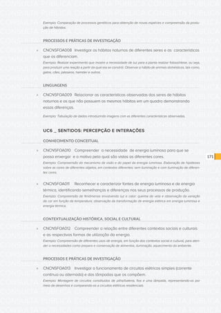 CONSULTA PÚBLICA CONSULTA PÚBLICA CONSULTA PÚBLICA
CONSULTA PÚBLICA CONSULTA PÚBLICA CONSULTA PÚBLICA
CONSULTA PÚBLICA CONSULTA PÚBLICA CONSULTA PÚBLICA
CONSULTA PÚBLICA CONSULTA PÚBLICA CONSULTA PÚBLICA
CONSULTA PÚBLICA CONSULTA PÚBLICA CONSULTA PÚBLICA
CONSULTA PÚBLICA CONSULTA PÚBLICA CONSULTA PÚBLICA
CONSULTA PÚBLICA CONSULTA PÚBLICA CONSULTA PÚBLICA
CONSULTA PÚBLICA CONSULTA PÚBLICA CONSULTA PÚBLICA
CONSULTA PÚBLICA CONSULTA PÚBLICA CONSULTA PÚBLICA
CONSULTA PÚBLICA CONSULTA PÚBLICA CONSULTA PÚBLICA
CONSULTA PÚBLICA CONSULTA PÚBLICA CONSULTA PÚBLICA
CONSULTA PÚBLICA CONSULTA PÚBLICA CONSULTA PÚBLICA
CONSULTA PÚBLICA CONSULTA PÚBLICA CONSULTA PÚBLICA
CONSULTA PÚBLICA CONSULTA PÚBLICA CONSULTA PÚBLICA
CONSULTA PÚBLICA CONSULTA PÚBLICA CONSULTA PÚBLICA
CONSULTA PÚBLICA CONSULTA PÚBLICA CONSULTA PÚBLICA
CONSULTA PÚBLICA CONSULTA PÚBLICA CONSULTA PÚBLICA
CONSULTA PÚBLICA CONSULTA PÚBLICA CONSULTA PÚBLICA
CONSULTA PÚBLICA CONSULTA PÚBLICA CONSULTA PÚBLICA
CONSULTA PÚBLICA CONSULTA PÚBLICA CONSULTA PÚBLICA
CONSULTA PÚBLICA CONSULTA PÚBLICA CONSULTA PÚBLICA
CONSULTA PÚBLICA CONSULTA PÚBLICA CONSULTA PÚBLICA
CONSULTA PÚBLICA CONSULTA PÚBLICA CONSULTA PÚBLICA
CONSULTA PÚBLICA CONSULTA PÚBLICA CONSULTA PÚBLICA
CONSULTA PÚBLICA CONSULTA PÚBLICA CONSULTA PÚBLICA
CONSULTA PÚBLICA CONSULTA PÚBLICA CONSULTA PÚBLICA
CONSULTA PÚBLICA CONSULTA PÚBLICA CONSULTA PÚBLICA
CONSULTA PÚBLICA CONSULTA PÚBLICA CONSULTA PÚBLICA
CONSULTA PÚBLICA CONSULTA PÚBLICA CONSULTA PÚBLICA
CONSULTA PÚBLICA CONSULTA PÚBLICA CONSULTA PÚBLICA
CONSULTA PÚBLICA CONSULTA PÚBLICA CONSULTA PÚBLICA
CONSULTA PÚBLICA CONSULTA PÚBLICA CONSULTA PÚBLICA
CONSULTA PÚBLICA CONSULTA PÚBLICA CONSULTA PÚBLICA
CONSULTA PÚBLICA CONSULTA PÚBLICA CONSULTA PÚBLICA
171
Exemplo: Comparação de processos genéticos para obtenção de novas espécies e compreensão da produ-
ção de híbridos.
PROCESSOS E PRÁTICAS DE INVESTIGAÇÃO
»» CNCN5FOA008	 Investigar os hábitos noturnos de diferentes seres e as características
que os diferenciam.
Exemplo: Realizar experimento que mostre a necessidade de luz para a planta realizar fotossíntese, ou seja,
para produzir uma reação a partir da qual ela se constrói. Observar o hábito de animais domésticos, tais como,
gatos, cães, pássaros, hamster e outros.
LINGUAGENS
»» CNCN5FOA009	 Relacionar as características observadas dos seres de hábitos
noturnos e os que não possuem os mesmos hábitos em um quadro demonstrando
essas diferenças.
Exemplo: Tabulação de dados introduzindo imagens com as diferentes características observadas.
UC6 _ SENTIDOS: PERCEPÇÃO E INTERAÇÕES
CONHECIMENTO CONCEITUAL
»» CNCN5FOA010	 Compreender a necessidade de energia luminosa para que se
possa enxergar e o motivo pelo qual são vistas as diferentes cores.
Exemplo: Compreensão do mecanismo da visão e do papel da energia luminosa. Elaboração de hipóteses
sobre as cores de diferentes objetos, em contextos diferentes: sem iluminação e com iluminação de diferen-
tes cores.
»» CNCN5FOA011	 Reconhecer e caracterizar fontes de energia luminosa e de energia
térmica, identificando semelhanças e diferenças nos seus processos de produção.
Exemplo: Compreensão de fenômenos envolvendo luz e calor: queima de vela e observação da variação
da cor em função da temperatura; observação da transformação de energia elétrica em energia luminosa e
energia térmica.
CONTEXTUALIZAÇÃO HISTÓRICA, SOCIAL E CULTURAL
»» CNCN5FOA012	 Compreender a relação entre diferentes contextos sociais e culturais
e as respectivas formas de utilização da energia.
Exemplo: Compreensão de diferentes usos de energia, em função dos contextos social e cultural, para aten-
der a necessidades como preparo e conservação de alimentos, iluminação, aquecimento do ambiente.
PROCESSOS E PRÁTICAS DE INVESTIGAÇÃO
»» CNCN5FOA013	 Investigar o funcionamento de circuitos elétricos simples (corrente
contínua ou alternada) e das lâmpadas que os compõem.
Exemplo: Montagem de circuitos constituídos de pilha/bateria, fios e uma lâmpada, representando-os por
meio de desenhos e comparando-os a circuitos elétricos residenciais.
 