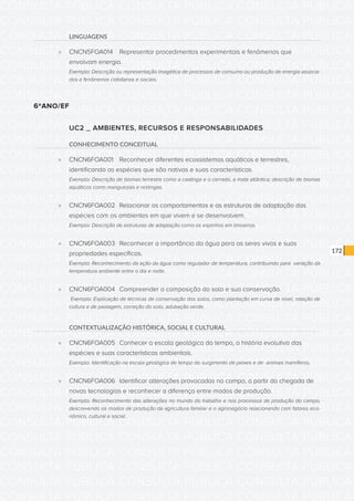 CONSULTA PÚBLICA CONSULTA PÚBLICA CONSULTA PÚBLICA
CONSULTA PÚBLICA CONSULTA PÚBLICA CONSULTA PÚBLICA
CONSULTA PÚBLICA CONSULTA PÚBLICA CONSULTA PÚBLICA
CONSULTA PÚBLICA CONSULTA PÚBLICA CONSULTA PÚBLICA
CONSULTA PÚBLICA CONSULTA PÚBLICA CONSULTA PÚBLICA
CONSULTA PÚBLICA CONSULTA PÚBLICA CONSULTA PÚBLICA
CONSULTA PÚBLICA CONSULTA PÚBLICA CONSULTA PÚBLICA
CONSULTA PÚBLICA CONSULTA PÚBLICA CONSULTA PÚBLICA
CONSULTA PÚBLICA CONSULTA PÚBLICA CONSULTA PÚBLICA
CONSULTA PÚBLICA CONSULTA PÚBLICA CONSULTA PÚBLICA
CONSULTA PÚBLICA CONSULTA PÚBLICA CONSULTA PÚBLICA
CONSULTA PÚBLICA CONSULTA PÚBLICA CONSULTA PÚBLICA
CONSULTA PÚBLICA CONSULTA PÚBLICA CONSULTA PÚBLICA
CONSULTA PÚBLICA CONSULTA PÚBLICA CONSULTA PÚBLICA
CONSULTA PÚBLICA CONSULTA PÚBLICA CONSULTA PÚBLICA
CONSULTA PÚBLICA CONSULTA PÚBLICA CONSULTA PÚBLICA
CONSULTA PÚBLICA CONSULTA PÚBLICA CONSULTA PÚBLICA
CONSULTA PÚBLICA CONSULTA PÚBLICA CONSULTA PÚBLICA
CONSULTA PÚBLICA CONSULTA PÚBLICA CONSULTA PÚBLICA
CONSULTA PÚBLICA CONSULTA PÚBLICA CONSULTA PÚBLICA
CONSULTA PÚBLICA CONSULTA PÚBLICA CONSULTA PÚBLICA
CONSULTA PÚBLICA CONSULTA PÚBLICA CONSULTA PÚBLICA
CONSULTA PÚBLICA CONSULTA PÚBLICA CONSULTA PÚBLICA
CONSULTA PÚBLICA CONSULTA PÚBLICA CONSULTA PÚBLICA
CONSULTA PÚBLICA CONSULTA PÚBLICA CONSULTA PÚBLICA
CONSULTA PÚBLICA CONSULTA PÚBLICA CONSULTA PÚBLICA
CONSULTA PÚBLICA CONSULTA PÚBLICA CONSULTA PÚBLICA
CONSULTA PÚBLICA CONSULTA PÚBLICA CONSULTA PÚBLICA
CONSULTA PÚBLICA CONSULTA PÚBLICA CONSULTA PÚBLICA
CONSULTA PÚBLICA CONSULTA PÚBLICA CONSULTA PÚBLICA
CONSULTA PÚBLICA CONSULTA PÚBLICA CONSULTA PÚBLICA
CONSULTA PÚBLICA CONSULTA PÚBLICA CONSULTA PÚBLICA
CONSULTA PÚBLICA CONSULTA PÚBLICA CONSULTA PÚBLICA
CONSULTA PÚBLICA CONSULTA PÚBLICA CONSULTA PÚBLICA
172
LINGUAGENS
»» CNCN5FOA014	 Representar procedimentos experimentais e fenômenos que
envolvam energia.
Exemplo: Descrição ou representação imagética de processos de consumo ou produção de energia associa-
dos a fenômenos cotidianos e sociais.
6ºANO/EF
UC2 _ AMBIENTES, RECURSOS E RESPONSABILIDADES
CONHECIMENTO CONCEITUAL
»» CNCN6FOA001	 Reconhecer diferentes ecossistemas aquáticos e terrestres,
identificando as espécies que são nativas e suas características.
Exemplo: Descrição de biomas terrestre como a caatinga e o cerrado, a mata atlântica; descrição de biomas
aquáticos como manguezais e restingas.
»» CNCN6FOA002	 Relacionar os comportamentos e as estruturas de adaptação das
espécies com os ambientes em que vivem e se desenvolvem.
Exemplo: Descrição de estruturas de adaptação como os espinhos em limoeiros.
»» CNCN6FOA003	 Reconhecer a importância da água para os seres vivos e suas
propriedades específicas.
Exemplo: Reconhecimento da ação da água como regulador de temperatura, contribuindo para variação da
temperatura ambiente entre o dia e noite.
»» CNCN6FOA004	 Compreender a composição do solo e sua conservação.
Exemplo: Explicação de técnicas de conservação dos solos, como plantação em curva de nível, rotação de
cultura e de pastagem, correção do solo, adubação verde.
CONTEXTUALIZAÇÃO HISTÓRICA, SOCIAL E CULTURAL
»» CNCN6FOA005	 Conhecer a escala geológica do tempo, a história evolutiva das
espécies e suas características ambientais.
Exemplo: Identificação na escala geológica de tempo do surgimento de peixes e de animais mamíferos.
»» CNCN6FOA006	 Identificar alterações provocadas no campo, a partir da chegada de
novas tecnologias e reconhecer a diferença entre modos de produção.
Exemplo: Reconhecimento das alterações no mundo do trabalho e nos processos de produção do campo,
descrevendo os modos de produção da agricultura familiar e o agronegócio relacionando com fatores eco-
nômico, cultural e social.
 