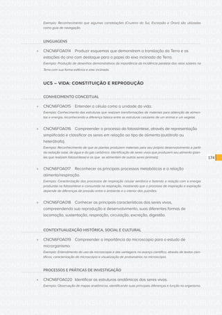 CONSULTA PÚBLICA CONSULTA PÚBLICA CONSULTA PÚBLICA
CONSULTA PÚBLICA CONSULTA PÚBLICA CONSULTA PÚBLICA
CONSULTA PÚBLICA CONSULTA PÚBLICA CONSULTA PÚBLICA
CONSULTA PÚBLICA CONSULTA PÚBLICA CONSULTA PÚBLICA
CONSULTA PÚBLICA CONSULTA PÚBLICA CONSULTA PÚBLICA
CONSULTA PÚBLICA CONSULTA PÚBLICA CONSULTA PÚBLICA
CONSULTA PÚBLICA CONSULTA PÚBLICA CONSULTA PÚBLICA
CONSULTA PÚBLICA CONSULTA PÚBLICA CONSULTA PÚBLICA
CONSULTA PÚBLICA CONSULTA PÚBLICA CONSULTA PÚBLICA
CONSULTA PÚBLICA CONSULTA PÚBLICA CONSULTA PÚBLICA
CONSULTA PÚBLICA CONSULTA PÚBLICA CONSULTA PÚBLICA
CONSULTA PÚBLICA CONSULTA PÚBLICA CONSULTA PÚBLICA
CONSULTA PÚBLICA CONSULTA PÚBLICA CONSULTA PÚBLICA
CONSULTA PÚBLICA CONSULTA PÚBLICA CONSULTA PÚBLICA
CONSULTA PÚBLICA CONSULTA PÚBLICA CONSULTA PÚBLICA
CONSULTA PÚBLICA CONSULTA PÚBLICA CONSULTA PÚBLICA
CONSULTA PÚBLICA CONSULTA PÚBLICA CONSULTA PÚBLICA
CONSULTA PÚBLICA CONSULTA PÚBLICA CONSULTA PÚBLICA
CONSULTA PÚBLICA CONSULTA PÚBLICA CONSULTA PÚBLICA
CONSULTA PÚBLICA CONSULTA PÚBLICA CONSULTA PÚBLICA
CONSULTA PÚBLICA CONSULTA PÚBLICA CONSULTA PÚBLICA
CONSULTA PÚBLICA CONSULTA PÚBLICA CONSULTA PÚBLICA
CONSULTA PÚBLICA CONSULTA PÚBLICA CONSULTA PÚBLICA
CONSULTA PÚBLICA CONSULTA PÚBLICA CONSULTA PÚBLICA
CONSULTA PÚBLICA CONSULTA PÚBLICA CONSULTA PÚBLICA
CONSULTA PÚBLICA CONSULTA PÚBLICA CONSULTA PÚBLICA
CONSULTA PÚBLICA CONSULTA PÚBLICA CONSULTA PÚBLICA
CONSULTA PÚBLICA CONSULTA PÚBLICA CONSULTA PÚBLICA
CONSULTA PÚBLICA CONSULTA PÚBLICA CONSULTA PÚBLICA
CONSULTA PÚBLICA CONSULTA PÚBLICA CONSULTA PÚBLICA
CONSULTA PÚBLICA CONSULTA PÚBLICA CONSULTA PÚBLICA
CONSULTA PÚBLICA CONSULTA PÚBLICA CONSULTA PÚBLICA
CONSULTA PÚBLICA CONSULTA PÚBLICA CONSULTA PÚBLICA
CONSULTA PÚBLICA CONSULTA PÚBLICA CONSULTA PÚBLICA
174
Exemplo: Reconhecimento que algumas constelações (Cruzeiro do Sul, Escorpião e Órion) são utilizadas
como guia de navegação.
LINGUAGENS
»» CNCN6FOA014	 Produzir esquemas que demonstrem a translação da Terra e as
estações do ano com destaque para o papel do eixo inclinado da Terra.
Exemplo: Produção de desenhos demonstrativos da importância da incidência paralela dos raios solares na
Terra com sua forma esférica e eixo inclinado.
UC5 – VIDA: CONSTITUIÇÃO E REPRODUÇÃO
CONHECIMENTO CONCEITUAL
»» CNCN6FOA015	 Entender a célula como a unidade da vida.
Exemplo: Conhecimento das estruturas que realizam transformações de materiais para obtenção de alimen-
tos e energia, reconhecendo a diferença básica entre as estruturas celulares de um animal e um vegetal.
»» CNCN6FOA016	 Compreender o processo da fotossíntese, através de representação
simplificada e classificar os seres em relação ao tipo de alimento (autótrofo ou
heterótrofo).
Exemplo: Reconhecimento de que as plantas produzem materiais para seu próprio desenvolvimento a partir
da radiação solar, de água e do gás carbônico. Identificação de seres vivos que produzem seu alimento (plan-
tas que realizam fotossíntese) e os que se alimentam de outros seres (animais).
»» CNCN6FOA017	 Reconhecer os principais processos metabólicos e a relação
alimento/respiração.
Exemplo: Caracterização dos processos de respiração celular aeróbica e fazendo a relação com a energia
produzida na fotossíntese e consumida na respiração, mostrando que o processo de inspiração e expiração
depende de diferenças de pressão entre o ambiente e o interior dos pulmões.
»» CNCN6FOA018	 Conhecer as principais características dos seres vivos,
compreendendo sua reprodução e desenvolvimento, suas diferentes formas de
locomoção, sustentação, respiração, circulação, excreção, digestão.
CONTEXTUALIZAÇÃO HISTÓRICA, SOCIAL E CULTURAL
»» CNCN6FOA019	 Compreender a importância da microscopia para o estudo de
microrganismo.
Exemplo: Entendimento do uso da microscopia e das vantagens no avanço científico, através de textos cien-
tíficos; caracterização do microscópio e visualização de protozoários no microscópio.
PROCESSOS E PRÁTICAS DE INVESTIGAÇÃO
»» CNCN6FOA020	 Identificar as estruturas anatômicas dos seres vivos.
Exemplo: Observação de mapas anatômicos, identificando suas principais diferenças e função no organismo.
 