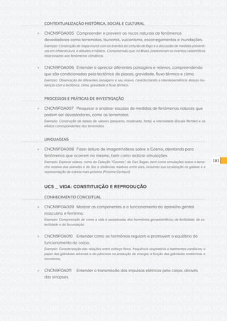 CONSULTA PÚBLICA CONSULTA PÚBLICA CONSULTA PÚBLICA
CONSULTA PÚBLICA CONSULTA PÚBLICA CONSULTA PÚBLICA
CONSULTA PÚBLICA CONSULTA PÚBLICA CONSULTA PÚBLICA
CONSULTA PÚBLICA CONSULTA PÚBLICA CONSULTA PÚBLICA
CONSULTA PÚBLICA CONSULTA PÚBLICA CONSULTA PÚBLICA
CONSULTA PÚBLICA CONSULTA PÚBLICA CONSULTA PÚBLICA
CONSULTA PÚBLICA CONSULTA PÚBLICA CONSULTA PÚBLICA
CONSULTA PÚBLICA CONSULTA PÚBLICA CONSULTA PÚBLICA
CONSULTA PÚBLICA CONSULTA PÚBLICA CONSULTA PÚBLICA
CONSULTA PÚBLICA CONSULTA PÚBLICA CONSULTA PÚBLICA
CONSULTA PÚBLICA CONSULTA PÚBLICA CONSULTA PÚBLICA
CONSULTA PÚBLICA CONSULTA PÚBLICA CONSULTA PÚBLICA
CONSULTA PÚBLICA CONSULTA PÚBLICA CONSULTA PÚBLICA
CONSULTA PÚBLICA CONSULTA PÚBLICA CONSULTA PÚBLICA
CONSULTA PÚBLICA CONSULTA PÚBLICA CONSULTA PÚBLICA
CONSULTA PÚBLICA CONSULTA PÚBLICA CONSULTA PÚBLICA
CONSULTA PÚBLICA CONSULTA PÚBLICA CONSULTA PÚBLICA
CONSULTA PÚBLICA CONSULTA PÚBLICA CONSULTA PÚBLICA
CONSULTA PÚBLICA CONSULTA PÚBLICA CONSULTA PÚBLICA
CONSULTA PÚBLICA CONSULTA PÚBLICA CONSULTA PÚBLICA
CONSULTA PÚBLICA CONSULTA PÚBLICA CONSULTA PÚBLICA
CONSULTA PÚBLICA CONSULTA PÚBLICA CONSULTA PÚBLICA
CONSULTA PÚBLICA CONSULTA PÚBLICA CONSULTA PÚBLICA
CONSULTA PÚBLICA CONSULTA PÚBLICA CONSULTA PÚBLICA
CONSULTA PÚBLICA CONSULTA PÚBLICA CONSULTA PÚBLICA
CONSULTA PÚBLICA CONSULTA PÚBLICA CONSULTA PÚBLICA
CONSULTA PÚBLICA CONSULTA PÚBLICA CONSULTA PÚBLICA
CONSULTA PÚBLICA CONSULTA PÚBLICA CONSULTA PÚBLICA
CONSULTA PÚBLICA CONSULTA PÚBLICA CONSULTA PÚBLICA
CONSULTA PÚBLICA CONSULTA PÚBLICA CONSULTA PÚBLICA
CONSULTA PÚBLICA CONSULTA PÚBLICA CONSULTA PÚBLICA
CONSULTA PÚBLICA CONSULTA PÚBLICA CONSULTA PÚBLICA
CONSULTA PÚBLICA CONSULTA PÚBLICA CONSULTA PÚBLICA
CONSULTA PÚBLICA CONSULTA PÚBLICA CONSULTA PÚBLICA
181
CONTEXTUALIZAÇÃO HISTÓRICA, SOCIAL E CULTURAL
»» CNCN9FOA005	 Compreender e prevenir os riscos naturais de fenômenos
devastadores como terremotos, tsunamis, vulcanismo, escorregamentos e inundações.
Exemplo: Construção de mapa-mundi com os eventos do cinturão de fogo e a discussão de medidas preventi-
vas em infraestrutura e atitudes e hábitos. Compreensão que, no Brasil, predominam os eventos catastróficos
relacionados aos fenômenos climáticos.
»» CNCN9FOA006	 Entender e apreciar diferentes paisagens e relevos, compreendendo
que são condicionadas pela tectônica de placas, gravidade, fluxo térmico e clima.
Exemplo: Observação de diferentes paisagens e seu relevo, caracterizando a interdependência dessas mu-
danças com a tectônica, clima, gravidade e fluxo térmico.
PROCESSOS E PRÁTICAS DE INVESTIGAÇÃO
»» CNCN9FOA007	 Pesquisar e analisar escalas de medidas de fenômenos naturais que
podem ser devastadores, como os terremotos.
Exemplo: Construção de tabela de valores (pequeno, moderado, forte), a intensidade (Escala Richter) e os
efeitos correspondentes dos terremotos.
LINGUAGENS
»» CNCN9FOA008	 Fazer leitura de imagem/vídeos sobre o Cosmo, atentando para
fenômenos que ocorrem no mesmo, bem como realizar simulações.
Exemplo: Explorar vídeos, como da Coleção “Cosmos”, de Carl Sagan, bem como simulações sobre o tama-
nho relativo dos planetas e do Sol, e distâncias relativas entre eles, incluindo sua localização na galáxia e a
representação da estrela mais próxima (Próxima Centauri).
UC5 _ VIDA: CONSTITUIÇÃO E REPRODUÇÃO
CONHECIMENTO CONCEITUAL
»» CNCN9FOA009	 Mostrar os componentes e o funcionamento do aparelho genital
masculino e feminino.
Exemplo: Compreensão de como a vida é perpetuada; dos hormônios gonadotróficos; da fertilidade; da es-
terilidade e da fecundação.
»» CNCN9FOA010	 Entender como os hormônios regulam e promovem o equilíbrio do
funcionamento do corpo.
Exemplo: Caracterização das relações entre esforço físico, frequência respiratória e batimentos cardíacos; o
papel das glândulas adrenais e do pâncreas na produção de energia; a função das glândulas endócrinas e
hormônios.
»» CNCN9FOA011	 Entender a transmissão dos impulsos elétricos pelo corpo, através
das sinapses.
 