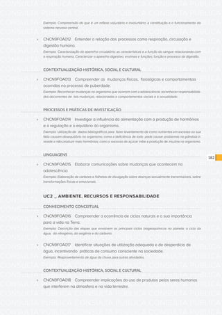 CONSULTA PÚBLICA CONSULTA PÚBLICA CONSULTA PÚBLICA
CONSULTA PÚBLICA CONSULTA PÚBLICA CONSULTA PÚBLICA
CONSULTA PÚBLICA CONSULTA PÚBLICA CONSULTA PÚBLICA
CONSULTA PÚBLICA CONSULTA PÚBLICA CONSULTA PÚBLICA
CONSULTA PÚBLICA CONSULTA PÚBLICA CONSULTA PÚBLICA
CONSULTA PÚBLICA CONSULTA PÚBLICA CONSULTA PÚBLICA
CONSULTA PÚBLICA CONSULTA PÚBLICA CONSULTA PÚBLICA
CONSULTA PÚBLICA CONSULTA PÚBLICA CONSULTA PÚBLICA
CONSULTA PÚBLICA CONSULTA PÚBLICA CONSULTA PÚBLICA
CONSULTA PÚBLICA CONSULTA PÚBLICA CONSULTA PÚBLICA
CONSULTA PÚBLICA CONSULTA PÚBLICA CONSULTA PÚBLICA
CONSULTA PÚBLICA CONSULTA PÚBLICA CONSULTA PÚBLICA
CONSULTA PÚBLICA CONSULTA PÚBLICA CONSULTA PÚBLICA
CONSULTA PÚBLICA CONSULTA PÚBLICA CONSULTA PÚBLICA
CONSULTA PÚBLICA CONSULTA PÚBLICA CONSULTA PÚBLICA
CONSULTA PÚBLICA CONSULTA PÚBLICA CONSULTA PÚBLICA
CONSULTA PÚBLICA CONSULTA PÚBLICA CONSULTA PÚBLICA
CONSULTA PÚBLICA CONSULTA PÚBLICA CONSULTA PÚBLICA
CONSULTA PÚBLICA CONSULTA PÚBLICA CONSULTA PÚBLICA
CONSULTA PÚBLICA CONSULTA PÚBLICA CONSULTA PÚBLICA
CONSULTA PÚBLICA CONSULTA PÚBLICA CONSULTA PÚBLICA
CONSULTA PÚBLICA CONSULTA PÚBLICA CONSULTA PÚBLICA
CONSULTA PÚBLICA CONSULTA PÚBLICA CONSULTA PÚBLICA
CONSULTA PÚBLICA CONSULTA PÚBLICA CONSULTA PÚBLICA
CONSULTA PÚBLICA CONSULTA PÚBLICA CONSULTA PÚBLICA
CONSULTA PÚBLICA CONSULTA PÚBLICA CONSULTA PÚBLICA
CONSULTA PÚBLICA CONSULTA PÚBLICA CONSULTA PÚBLICA
CONSULTA PÚBLICA CONSULTA PÚBLICA CONSULTA PÚBLICA
CONSULTA PÚBLICA CONSULTA PÚBLICA CONSULTA PÚBLICA
CONSULTA PÚBLICA CONSULTA PÚBLICA CONSULTA PÚBLICA
CONSULTA PÚBLICA CONSULTA PÚBLICA CONSULTA PÚBLICA
CONSULTA PÚBLICA CONSULTA PÚBLICA CONSULTA PÚBLICA
CONSULTA PÚBLICA CONSULTA PÚBLICA CONSULTA PÚBLICA
CONSULTA PÚBLICA CONSULTA PÚBLICA CONSULTA PÚBLICA
182
Exemplo: Compreensão do que é um reflexo voluntário e involuntário; a constituição e o funcionamento do
sistema nervoso central.
»» CNCN9FOA012	 Entender a relação dos processos como respiração, circulação e
digestão humana.
Exemplo: Caracterização do aparelho circulatório; as características e a função do sangue relacionando com
a respiração humana. Caracterizar o aparelho digestivo; enzimas e funções; função e processo da digestão.
CONTEXTUALIZAÇÃO HISTÓRICA, SOCIAL E CULTURAL
»» CNCN9FOA013	 Compreender as mudanças físicas, fisiológicas e comportamentais
ocorridas no processo de puberdade.
Exemplo: Reconhecer mudanças no organismo que ocorrem com a adolescência; reconhecer responsabilida-
des decorrentes de tais mudanças, relacionadas a comportamentos sociais e à sexualidade.
PROCESSOS E PRÁTICAS DE INVESTIGAÇÃO
»» CNCN9FOA014	 Investigar a influência da alimentação com a produção de hormônios
e a regulação e o equilíbrio do organismo.
Exemplo: Utilização de dados bibliográficos para fazer levantamento de como nutrientes em excesso ou sua
falta causam desequilíbrio no organismo; como a deficiência de iodo pode causar problemas na glândula ti-
reoide e não produzir mais hormônios; como o excesso de açúcar inibe a produção de insulina no organismo.
LINGUAGENS
»» CNCN9FOA015	 Elaborar comunicações sobre mudanças que acontecem na
adolescência.
Exemplo: Elaboração de cartazes e folhetos de divulgação sobre doenças sexualmente transmissíveis, sobre
transformações físicas e emocionais.
UC2 _ AMBIENTE, RECURSOS E RESPONSABILIDADE
CONHECIMENTO CONCEITUAL
»» CNCN9FOA016	 Compreender a ocorrência de ciclos naturais e a sua importância
para a vida na Terra.
Exemplo: Descrição das etapas que envolvem os principais ciclos biogeoquímicos no planeta: o ciclo da
água, do nitrogênio, do oxigênio e do carbono.
»» CNCN9FOA017	 Identificar situações de utilização adequada e de desperdício de
água, incentivando práticas de consumo consciente na sociedade.
Exemplo: Reaproveitamento de água da chuva para outras atividades.
CONTEXTUALIZAÇÃO HISTÓRICA, SOCIAL E CULTURAL
»» CNCN9FOA018	 Compreender implicações do uso de produtos pelos seres humanos
que interferem na atmosfera e na vida terrestre.
 