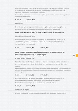 CONSULTA PÚBLICA CONSULTA PÚBLICA CONSULTA PÚBLICA
CONSULTA PÚBLICA CONSULTA PÚBLICA CONSULTA PÚBLICA
CONSULTA PÚBLICA CONSULTA PÚBLICA CONSULTA PÚBLICA
CONSULTA PÚBLICA CONSULTA PÚBLICA CONSULTA PÚBLICA
CONSULTA PÚBLICA CONSULTA PÚBLICA CONSULTA PÚBLICA
CONSULTA PÚBLICA CONSULTA PÚBLICA CONSULTA PÚBLICA
CONSULTA PÚBLICA CONSULTA PÚBLICA CONSULTA PÚBLICA
CONSULTA PÚBLICA CONSULTA PÚBLICA CONSULTA PÚBLICA
CONSULTA PÚBLICA CONSULTA PÚBLICA CONSULTA PÚBLICA
CONSULTA PÚBLICA CONSULTA PÚBLICA CONSULTA PÚBLICA
CONSULTA PÚBLICA CONSULTA PÚBLICA CONSULTA PÚBLICA
CONSULTA PÚBLICA CONSULTA PÚBLICA CONSULTA PÚBLICA
CONSULTA PÚBLICA CONSULTA PÚBLICA CONSULTA PÚBLICA
CONSULTA PÚBLICA CONSULTA PÚBLICA CONSULTA PÚBLICA
CONSULTA PÚBLICA CONSULTA PÚBLICA CONSULTA PÚBLICA
CONSULTA PÚBLICA CONSULTA PÚBLICA CONSULTA PÚBLICA
CONSULTA PÚBLICA CONSULTA PÚBLICA CONSULTA PÚBLICA
CONSULTA PÚBLICA CONSULTA PÚBLICA CONSULTA PÚBLICA
CONSULTA PÚBLICA CONSULTA PÚBLICA CONSULTA PÚBLICA
CONSULTA PÚBLICA CONSULTA PÚBLICA CONSULTA PÚBLICA
CONSULTA PÚBLICA CONSULTA PÚBLICA CONSULTA PÚBLICA
CONSULTA PÚBLICA CONSULTA PÚBLICA CONSULTA PÚBLICA
CONSULTA PÚBLICA CONSULTA PÚBLICA CONSULTA PÚBLICA
CONSULTA PÚBLICA CONSULTA PÚBLICA CONSULTA PÚBLICA
CONSULTA PÚBLICA CONSULTA PÚBLICA CONSULTA PÚBLICA
CONSULTA PÚBLICA CONSULTA PÚBLICA CONSULTA PÚBLICA
CONSULTA PÚBLICA CONSULTA PÚBLICA CONSULTA PÚBLICA
CONSULTA PÚBLICA CONSULTA PÚBLICA CONSULTA PÚBLICA
CONSULTA PÚBLICA CONSULTA PÚBLICA CONSULTA PÚBLICA
CONSULTA PÚBLICA CONSULTA PÚBLICA CONSULTA PÚBLICA
CONSULTA PÚBLICA CONSULTA PÚBLICA CONSULTA PÚBLICA
CONSULTA PÚBLICA CONSULTA PÚBLICA CONSULTA PÚBLICA
CONSULTA PÚBLICA CONSULTA PÚBLICA CONSULTA PÚBLICA
CONSULTA PÚBLICA CONSULTA PÚBLICA CONSULTA PÚBLICA
192
altamente ordenado, espacialmente demarcado que interage com ambiente externo,
no contexto da compreensão de como as rotas metabólicas ocorrem de modo
integrado nos diversos componentes celulares.
Exemplo: Seres aeróbicos no processamento do oxigênio, que se combina com carboidratos, gorduras ou
proteínas para liberar energia.
1º ANO_ I 		 2º ANO _ TS/C
LINGUAGEM
»» Entender as representações simbólicas das reações químicas por equações e as
diferentes formas de expressão científica (tabelas, gráficos, diagramas).
UC4B _ ORGANISMO: SISTEMA NATURAL COMPLEXO E AUTORREGULÁVEIS
CONHECIMENTO CONCEITUAL
»» Compreender o papel da meiose no processo de gametogênese, promoção da
variabilidade genética e transmissão precisa de características hereditárias e
manutenção da vida dos seres.
1º ANO _ I 		 2º ANO _ TS 		 3º ANO _ R/C
UC5B _ HEREDITARIEDADE: PADRÕES E PROCESSOS DE ARMAZENAMENTO,
TRANSMISSÃO E EXPRESSÃO DE INFORMAÇÃO
CONHECIMENTO CONCEITUAL
»» Reconhecer que a informação genética é a mesma em todas as células somáticas de
um mesmo organismo, independente da função que desempenham nos diferentes
tecidos.
Exemplo: Por meio da comparação do cariótipo de células de dois tecidos diferentes, e da compreensão dos
processos da mitose que garantem a conservação do número cromossômico e distribuição de cópias exatas
do material genético.
1º ANO _ I 		 2º ANO _ TS 		 3º ANO _ R/C
»» Compreender a relação entre cromossomos, genes e alelos na resolução de
problemas com cruzamentos envolvendo duas características distintas.
Exemplo: Análise de genealogias sobre a herança de cor e formato de ervilhas.
1º ANO_ I 		 3º ANO _ TS/C
CONTEXTUALIZAÇÃO
»» Analisar o papel que o modelo da estrutura do DNA proposto por Watson e Crick
 