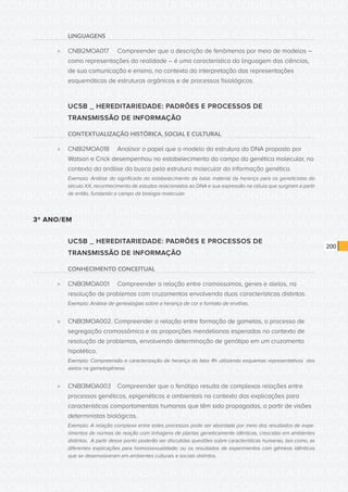 CONSULTA PÚBLICA CONSULTA PÚBLICA CONSULTA PÚBLICA
CONSULTA PÚBLICA CONSULTA PÚBLICA CONSULTA PÚBLICA
CONSULTA PÚBLICA CONSULTA PÚBLICA CONSULTA PÚBLICA
CONSULTA PÚBLICA CONSULTA PÚBLICA CONSULTA PÚBLICA
CONSULTA PÚBLICA CONSULTA PÚBLICA CONSULTA PÚBLICA
CONSULTA PÚBLICA CONSULTA PÚBLICA CONSULTA PÚBLICA
CONSULTA PÚBLICA CONSULTA PÚBLICA CONSULTA PÚBLICA
CONSULTA PÚBLICA CONSULTA PÚBLICA CONSULTA PÚBLICA
CONSULTA PÚBLICA CONSULTA PÚBLICA CONSULTA PÚBLICA
CONSULTA PÚBLICA CONSULTA PÚBLICA CONSULTA PÚBLICA
CONSULTA PÚBLICA CONSULTA PÚBLICA CONSULTA PÚBLICA
CONSULTA PÚBLICA CONSULTA PÚBLICA CONSULTA PÚBLICA
CONSULTA PÚBLICA CONSULTA PÚBLICA CONSULTA PÚBLICA
CONSULTA PÚBLICA CONSULTA PÚBLICA CONSULTA PÚBLICA
CONSULTA PÚBLICA CONSULTA PÚBLICA CONSULTA PÚBLICA
CONSULTA PÚBLICA CONSULTA PÚBLICA CONSULTA PÚBLICA
CONSULTA PÚBLICA CONSULTA PÚBLICA CONSULTA PÚBLICA
CONSULTA PÚBLICA CONSULTA PÚBLICA CONSULTA PÚBLICA
CONSULTA PÚBLICA CONSULTA PÚBLICA CONSULTA PÚBLICA
CONSULTA PÚBLICA CONSULTA PÚBLICA CONSULTA PÚBLICA
CONSULTA PÚBLICA CONSULTA PÚBLICA CONSULTA PÚBLICA
CONSULTA PÚBLICA CONSULTA PÚBLICA CONSULTA PÚBLICA
CONSULTA PÚBLICA CONSULTA PÚBLICA CONSULTA PÚBLICA
CONSULTA PÚBLICA CONSULTA PÚBLICA CONSULTA PÚBLICA
CONSULTA PÚBLICA CONSULTA PÚBLICA CONSULTA PÚBLICA
CONSULTA PÚBLICA CONSULTA PÚBLICA CONSULTA PÚBLICA
CONSULTA PÚBLICA CONSULTA PÚBLICA CONSULTA PÚBLICA
CONSULTA PÚBLICA CONSULTA PÚBLICA CONSULTA PÚBLICA
CONSULTA PÚBLICA CONSULTA PÚBLICA CONSULTA PÚBLICA
CONSULTA PÚBLICA CONSULTA PÚBLICA CONSULTA PÚBLICA
CONSULTA PÚBLICA CONSULTA PÚBLICA CONSULTA PÚBLICA
CONSULTA PÚBLICA CONSULTA PÚBLICA CONSULTA PÚBLICA
CONSULTA PÚBLICA CONSULTA PÚBLICA CONSULTA PÚBLICA
CONSULTA PÚBLICA CONSULTA PÚBLICA CONSULTA PÚBLICA
200
LINGUAGENS
»» CNBI2MOA017	 Compreender que a descrição de fenômenos por meio de modelos –
como representações da realidade – é uma característica da linguagem das ciências,
de sua comunicação e ensino, no contexto da interpretação das representações
esquemáticas de estruturas orgânicas e de processos fisiológicos.
UC5B _ HEREDITARIEDADE: PADRÕES E PROCESSOS DE
TRANSMISSÃO DE INFORMAÇÃO
CONTEXTUALIZAÇÃO HISTÓRICA, SOCIAL E CULTURAL
»» CNBI2MOA018	 Analisar o papel que o modelo da estrutura do DNA proposto por
Watson e Crick desempenhou no estabelecimento do campo da genética molecular, no
contexto da análise da busca pela estrutura molecular da informação genética.
Exemplo: Análise do significado do estabelecimento da base material da herança para os geneticistas do
século XX, reconhecimento de estudos relacionados ao DNA e sua expressão na célula que surgiram a partir
de então, fundando o campo da biologia molecular.
3º ANO/EM
UC5B _ HEREDITARIEDADE: PADRÕES E PROCESSOS DE
TRANSMISSÃO DE INFORMAÇÃO
CONHECIMENTO CONCEITUAL
»» CNBI3MOA001	 Compreender a relação entre cromossomos, genes e alelos, na
resolução de problemas com cruzamentos envolvendo duas características distintas.
Exemplo: Análise de genealogias sobre a herança de cor e formato de ervilhas.
»» CNBI3MOA002. Compreender a relação entre formação de gametas, o processo de
segregação cromossômica e as proporções mendelianas esperadas no contexto de
resolução de problemas, envolvendo determinação de genótipo em um cruzamento
hipotético.
Exemplo: Compreensão e caracterização de herança do fator Rh utilizando esquemas representativos dos
alelos na gametogênese.
»» CNBI3MOA003	 Compreender que o fenótipo resulta de complexas relações entre
processos genéticos, epigenéticos e ambientais no contexto das explicações para
características comportamentais humanas que têm sido propagadas, a partir de visões
deterministas biológicas.
Exemplo: A relação complexa entre estes processos pode ser abordada por meio dos resultados de expe-
rimentos de normas de reação com linhagens de plantas geneticamente idênticas, crescidas em ambientes
distintos. A partir desse ponto poderão ser discutidas questões sobre características humanas, tais como, as
diferentes explicações para homossexualidade; ou os resultados de experimentos com gêmeos idênticos
que se desenvolveram em ambientes culturais e sociais distintos.
 