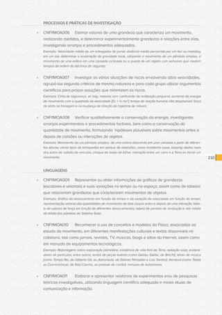 CONSULTA PÚBLICA CONSULTA PÚBLICA CONSULTA PÚBLICA
CONSULTA PÚBLICA CONSULTA PÚBLICA CONSULTA PÚBLICA
CONSULTA PÚBLICA CONSULTA PÚBLICA CONSULTA PÚBLICA
CONSULTA PÚBLICA CONSULTA PÚBLICA CONSULTA PÚBLICA
CONSULTA PÚBLICA CONSULTA PÚBLICA CONSULTA PÚBLICA
CONSULTA PÚBLICA CONSULTA PÚBLICA CONSULTA PÚBLICA
CONSULTA PÚBLICA CONSULTA PÚBLICA CONSULTA PÚBLICA
CONSULTA PÚBLICA CONSULTA PÚBLICA CONSULTA PÚBLICA
CONSULTA PÚBLICA CONSULTA PÚBLICA CONSULTA PÚBLICA
CONSULTA PÚBLICA CONSULTA PÚBLICA CONSULTA PÚBLICA
CONSULTA PÚBLICA CONSULTA PÚBLICA CONSULTA PÚBLICA
CONSULTA PÚBLICA CONSULTA PÚBLICA CONSULTA PÚBLICA
CONSULTA PÚBLICA CONSULTA PÚBLICA CONSULTA PÚBLICA
CONSULTA PÚBLICA CONSULTA PÚBLICA CONSULTA PÚBLICA
CONSULTA PÚBLICA CONSULTA PÚBLICA CONSULTA PÚBLICA
CONSULTA PÚBLICA CONSULTA PÚBLICA CONSULTA PÚBLICA
CONSULTA PÚBLICA CONSULTA PÚBLICA CONSULTA PÚBLICA
CONSULTA PÚBLICA CONSULTA PÚBLICA CONSULTA PÚBLICA
CONSULTA PÚBLICA CONSULTA PÚBLICA CONSULTA PÚBLICA
CONSULTA PÚBLICA CONSULTA PÚBLICA CONSULTA PÚBLICA
CONSULTA PÚBLICA CONSULTA PÚBLICA CONSULTA PÚBLICA
CONSULTA PÚBLICA CONSULTA PÚBLICA CONSULTA PÚBLICA
CONSULTA PÚBLICA CONSULTA PÚBLICA CONSULTA PÚBLICA
CONSULTA PÚBLICA CONSULTA PÚBLICA CONSULTA PÚBLICA
CONSULTA PÚBLICA CONSULTA PÚBLICA CONSULTA PÚBLICA
CONSULTA PÚBLICA CONSULTA PÚBLICA CONSULTA PÚBLICA
CONSULTA PÚBLICA CONSULTA PÚBLICA CONSULTA PÚBLICA
CONSULTA PÚBLICA CONSULTA PÚBLICA CONSULTA PÚBLICA
CONSULTA PÚBLICA CONSULTA PÚBLICA CONSULTA PÚBLICA
CONSULTA PÚBLICA CONSULTA PÚBLICA CONSULTA PÚBLICA
CONSULTA PÚBLICA CONSULTA PÚBLICA CONSULTA PÚBLICA
CONSULTA PÚBLICA CONSULTA PÚBLICA CONSULTA PÚBLICA
CONSULTA PÚBLICA CONSULTA PÚBLICA CONSULTA PÚBLICA
CONSULTA PÚBLICA CONSULTA PÚBLICA CONSULTA PÚBLICA
210
PROCESSOS E PRÁTICAS DE INVESTIGAÇÃO
»» CNFI1MOA006	 Estimar valores de uma grandeza que caracteriza um movimento,
realizando medidas, e determinar experimentalmente grandezas e relações entre elas,
investigando arranjos e procedimentos adequados.
Exemplo: Velocidade média de um entregador de jornal; distância média percorrida por um taxi ou motoboy
em um dia; determinar a aceleração da gravidade local, utilizando o movimento de um pêndulo simples, o
movimento de uma esfera em uma canaleta inclinada ou a queda de um objeto com sensores que medem
tempos da ordem de décimos de segundo.
»» CNFI1MOA007	 Investigar as várias situações de riscos envolvendo altas velocidades,
agrupá-las segundo critérios de mesma natureza e para cada grupo utilizar argumentos
científicos para propor soluções que minimizem os riscos.
Exemplo: Cinto de segurança, air bag, material com coeficiente de restituição pequena; aumento da energia
de movimento com o quadrado da velocidade [Ec = ½ mv2
]; tempo de reação humana não desprezível; força
de atrito na frenagem e na mudança de direção da trajetória de móveis.
»» CNFI1MOA008	 Verificar qualitativamente a conservação da energia, investigando
arranjos experimentais e procedimentos factíveis, bem como a conservação da
quantidade de movimento, formulando hipóteses plausíveis sobre movimentos antes e
depois de colisões ou interações de objetos.
Exemplo: Movimento de um pêndulo simples, de uma esfera descendo em uma canaleta a partir de diferen-
tes alturas; vários tipos de brinquedos em parque de diversões, como montanha russa, looping; dados reais
dos autos de colisão de veículos; choque de bolas de bilhar; interação entre um carro e a Terra ao iniciar um
movimento.
LINGUAGENS
»» CNFI1MOA009	 Representar ou obter informações de gráficos de grandezas
(escalares e vetoriais) e suas variações no tempo ou no espaço, assim como de tabelas
que relacionam grandezas que caracterizam movimentos de objetos.
Exemplo: Gráfico do deslocamento em função do tempo e da variação da velocidade em função do tempo;
representação vetorial das quantidades de movimento de dois corpos antes e depois de uma interação; tabe-
la de valores de força em função de diferentes deslocamentos; tabela de período de revolução e raio médio
da órbita dos planetas do Sistema Solar.
»» CNFI1MOA010	 Reconhecer o uso de conceitos e modelos da Física, associados ao
estudo do movimento, em diferentes manifestações culturais e textos disponíveis no
cotidiano, tais como jornais, revistas, TV, músicas, blogs e sítios da Internet, assim como
em manuais de equipamentos tecnológicos.
Exemplo: Reportagens sobre exploração planetária, existência de vida fora da Terra, radiação solar, acelera-
dores de partículas, entre outros; textos de peças teatrais (como Galileu Galilei, de Brecht); letras de música
(como Tempo Rei, de Gilberto Gil, ou Astronauta, de Gabriel Pensador e Lulu Santos); literatura (como Todas
as Cosmicômicas, de Ítalo Calvino, ou poesias de cordel); manuais de automóveis.
»» CNFI1MOA011	 Elaborar e apresentar relatórios de experimentos e/ou de pesquisas
teóricas investigativas, utilizando linguagem científica adequada e meios atuais de
comunicação e informação.
 