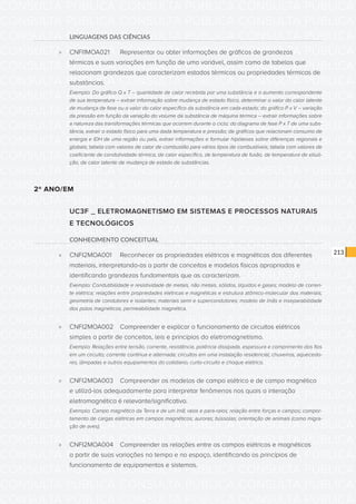 CONSULTA PÚBLICA CONSULTA PÚBLICA CONSULTA PÚBLICA
CONSULTA PÚBLICA CONSULTA PÚBLICA CONSULTA PÚBLICA
CONSULTA PÚBLICA CONSULTA PÚBLICA CONSULTA PÚBLICA
CONSULTA PÚBLICA CONSULTA PÚBLICA CONSULTA PÚBLICA
CONSULTA PÚBLICA CONSULTA PÚBLICA CONSULTA PÚBLICA
CONSULTA PÚBLICA CONSULTA PÚBLICA CONSULTA PÚBLICA
CONSULTA PÚBLICA CONSULTA PÚBLICA CONSULTA PÚBLICA
CONSULTA PÚBLICA CONSULTA PÚBLICA CONSULTA PÚBLICA
CONSULTA PÚBLICA CONSULTA PÚBLICA CONSULTA PÚBLICA
CONSULTA PÚBLICA CONSULTA PÚBLICA CONSULTA PÚBLICA
CONSULTA PÚBLICA CONSULTA PÚBLICA CONSULTA PÚBLICA
CONSULTA PÚBLICA CONSULTA PÚBLICA CONSULTA PÚBLICA
CONSULTA PÚBLICA CONSULTA PÚBLICA CONSULTA PÚBLICA
CONSULTA PÚBLICA CONSULTA PÚBLICA CONSULTA PÚBLICA
CONSULTA PÚBLICA CONSULTA PÚBLICA CONSULTA PÚBLICA
CONSULTA PÚBLICA CONSULTA PÚBLICA CONSULTA PÚBLICA
CONSULTA PÚBLICA CONSULTA PÚBLICA CONSULTA PÚBLICA
CONSULTA PÚBLICA CONSULTA PÚBLICA CONSULTA PÚBLICA
CONSULTA PÚBLICA CONSULTA PÚBLICA CONSULTA PÚBLICA
CONSULTA PÚBLICA CONSULTA PÚBLICA CONSULTA PÚBLICA
CONSULTA PÚBLICA CONSULTA PÚBLICA CONSULTA PÚBLICA
CONSULTA PÚBLICA CONSULTA PÚBLICA CONSULTA PÚBLICA
CONSULTA PÚBLICA CONSULTA PÚBLICA CONSULTA PÚBLICA
CONSULTA PÚBLICA CONSULTA PÚBLICA CONSULTA PÚBLICA
CONSULTA PÚBLICA CONSULTA PÚBLICA CONSULTA PÚBLICA
CONSULTA PÚBLICA CONSULTA PÚBLICA CONSULTA PÚBLICA
CONSULTA PÚBLICA CONSULTA PÚBLICA CONSULTA PÚBLICA
CONSULTA PÚBLICA CONSULTA PÚBLICA CONSULTA PÚBLICA
CONSULTA PÚBLICA CONSULTA PÚBLICA CONSULTA PÚBLICA
CONSULTA PÚBLICA CONSULTA PÚBLICA CONSULTA PÚBLICA
CONSULTA PÚBLICA CONSULTA PÚBLICA CONSULTA PÚBLICA
CONSULTA PÚBLICA CONSULTA PÚBLICA CONSULTA PÚBLICA
CONSULTA PÚBLICA CONSULTA PÚBLICA CONSULTA PÚBLICA
CONSULTA PÚBLICA CONSULTA PÚBLICA CONSULTA PÚBLICA
213
LINGUAGENS DAS CIÊNCIAS
»» CNFI1MOA021	 Representar ou obter informações de gráficos de grandezas
térmicas e suas variações em função de uma variável, assim como de tabelas que
relacionam grandezas que caracterizam estados térmicos ou propriedades térmicas de
substâncias.
Exemplo: Do gráfico Q x T – quantidade de calor recebida por uma substância e o aumento correspondente
de sua temperatura – extrair informação sobre mudança de estado físico, determinar o valor do calor latente
de mudança de fase ou o valor do calor específico da substância em cada estado; do gráfico P x V – variação
da pressão em função da variação do volume da substância de máquina térmica – extrair informações sobre
a natureza das transformações térmicas que ocorrem durante o ciclo; do diagrama de fase P x T de uma subs-
tância, extrair o estado físico para uma dada temperatura e pressão; de gráficos que relacionam consumo de
energia e IDH de uma região ou país, extrair informações e formular hipóteses sobre diferenças regionais e
globais; tabela com valores de calor de combustão para vários tipos de combustíveis; tabela com valores de
coeficiente de condutividade térmica, de calor específico, de temperatura de fusão, de temperatura de ebuli-
ção, de calor latente de mudança de estado de substâncias.
2º ANO/EM
UC3F _ ELETROMAGNETISMO EM SISTEMAS E PROCESSOS NATURAIS
E TECNOLÓGICOS
CONHECIMENTO CONCEITUAL
»» CNFI2MOA001	 Reconhecer as propriedades elétricas e magnéticas dos diferentes
materiais, interpretando-as a partir de conceitos e modelos físicos apropriados e
identificando grandezas fundamentais que as caracterizam.
Exemplo: Condutibilidade e resistividade de metais, não metais, sólidos, líquidos e gases; modelo de corren-
te elétrica; relações entre propriedades elétricas e magnéticas e estrutura atômico-molecular dos materiais;
geometria de condutores e isolantes; materiais semi e supercondutores; modelo de ímãs e inseparabilidade
dos polos magnéticos; permeabilidade magnética.
»» CNFI2MOA002	 Compreender e explicar o funcionamento de circuitos elétricos
simples a partir de conceitos, leis e princípios do eletromagnetismo.
Exemplo: Relações entre tensão, corrente, resistência, potência dissipada, espessura e comprimento dos fios
em um circuito; corrente contínua e alternada; circuitos em uma instalação residencial; chuveiros, aquecedo-
res, lâmpadas e outros equipamentos do cotidiano; curto-circuito e choque elétrico.
»» CNFI2MOA003	 Compreender os modelos de campo elétrico e de campo magnético
e utilizá-los adequadamente para interpretar fenômenos nos quais a interação
eletromagnética é relevante/significativa.
Exemplo: Campo magnético da Terra e de um ímã; raios e para-raios; relação entre forças e campos; compor-
tamento de cargas elétricas em campos magnéticos; auroras; bússolas; orientação de animais (como migra-
ção de aves).
»» CNFI2MOA004	 Compreender as relações entre os campos elétricos e magnéticos
a partir de suas variações no tempo e no espaço, identificando os princípios de
funcionamento de equipamentos e sistemas.
 