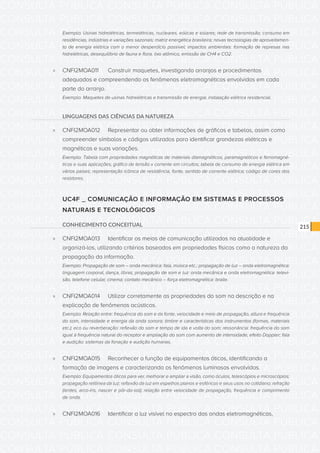 CONSULTA PÚBLICA CONSULTA PÚBLICA CONSULTA PÚBLICA
CONSULTA PÚBLICA CONSULTA PÚBLICA CONSULTA PÚBLICA
CONSULTA PÚBLICA CONSULTA PÚBLICA CONSULTA PÚBLICA
CONSULTA PÚBLICA CONSULTA PÚBLICA CONSULTA PÚBLICA
CONSULTA PÚBLICA CONSULTA PÚBLICA CONSULTA PÚBLICA
CONSULTA PÚBLICA CONSULTA PÚBLICA CONSULTA PÚBLICA
CONSULTA PÚBLICA CONSULTA PÚBLICA CONSULTA PÚBLICA
CONSULTA PÚBLICA CONSULTA PÚBLICA CONSULTA PÚBLICA
CONSULTA PÚBLICA CONSULTA PÚBLICA CONSULTA PÚBLICA
CONSULTA PÚBLICA CONSULTA PÚBLICA CONSULTA PÚBLICA
CONSULTA PÚBLICA CONSULTA PÚBLICA CONSULTA PÚBLICA
CONSULTA PÚBLICA CONSULTA PÚBLICA CONSULTA PÚBLICA
CONSULTA PÚBLICA CONSULTA PÚBLICA CONSULTA PÚBLICA
CONSULTA PÚBLICA CONSULTA PÚBLICA CONSULTA PÚBLICA
CONSULTA PÚBLICA CONSULTA PÚBLICA CONSULTA PÚBLICA
CONSULTA PÚBLICA CONSULTA PÚBLICA CONSULTA PÚBLICA
CONSULTA PÚBLICA CONSULTA PÚBLICA CONSULTA PÚBLICA
CONSULTA PÚBLICA CONSULTA PÚBLICA CONSULTA PÚBLICA
CONSULTA PÚBLICA CONSULTA PÚBLICA CONSULTA PÚBLICA
CONSULTA PÚBLICA CONSULTA PÚBLICA CONSULTA PÚBLICA
CONSULTA PÚBLICA CONSULTA PÚBLICA CONSULTA PÚBLICA
CONSULTA PÚBLICA CONSULTA PÚBLICA CONSULTA PÚBLICA
CONSULTA PÚBLICA CONSULTA PÚBLICA CONSULTA PÚBLICA
CONSULTA PÚBLICA CONSULTA PÚBLICA CONSULTA PÚBLICA
CONSULTA PÚBLICA CONSULTA PÚBLICA CONSULTA PÚBLICA
CONSULTA PÚBLICA CONSULTA PÚBLICA CONSULTA PÚBLICA
CONSULTA PÚBLICA CONSULTA PÚBLICA CONSULTA PÚBLICA
CONSULTA PÚBLICA CONSULTA PÚBLICA CONSULTA PÚBLICA
CONSULTA PÚBLICA CONSULTA PÚBLICA CONSULTA PÚBLICA
CONSULTA PÚBLICA CONSULTA PÚBLICA CONSULTA PÚBLICA
CONSULTA PÚBLICA CONSULTA PÚBLICA CONSULTA PÚBLICA
CONSULTA PÚBLICA CONSULTA PÚBLICA CONSULTA PÚBLICA
CONSULTA PÚBLICA CONSULTA PÚBLICA CONSULTA PÚBLICA
CONSULTA PÚBLICA CONSULTA PÚBLICA CONSULTA PÚBLICA
215
Exemplo: Usinas hidrelétricas, termelétricas, nucleares, eólicas e solares; rede de transmissão; consumo em
residências, indústrias e variações sazonais; matriz energética brasileira; novas tecnologias de aproveitamen-
to de energia elétrica com o menor desperdício possível; impactos ambientais: formação de represas nas
hidrelétricas, desequilíbrio de fauna e flora, lixo atômico, emissão de CH4 e CO2.
»» CNFI2MOA011	 Construir maquetes, investigando arranjos e procedimentos
adequados e compreendendo os fenômenos eletromagnéticos envolvidos em cada
parte do arranjo.
Exemplo: Maquetes de usinas hidrelétricas e transmissão de energia; instalação elétrica residencial.
LINGUAGENS DAS CIÊNCIAS DA NATUREZA
»» CNFI2MOA012	 Representar ou obter informações de gráficos e tabelas, assim como
compreender símbolos e códigos utilizados para identificar grandezas elétricas e
magnéticas e suas variações.
Exemplo: Tabela com propriedades magnéticas de materiais diamagnéticos, paramagnéticos e ferromagné-
ticos e suas aplicações; gráfico de tensão x corrente em circuitos; tabela de consumo de energia elétrica em
vários países; representação icônica de resistência, fonte, sentido de corrente elétrica; código de cores dos
resistores.
UC4F _ COMUNICAÇÃO E INFORMAÇÃO EM SISTEMAS E PROCESSOS
NATURAIS E TECNOLÓGICOS
CONHECIMENTO CONCEITUAL
»» CNFI2MOA013	 Identificar os meios de comunicação utilizados na atualidade e
organizá-los, utilizando critérios baseados em propriedades físicas como a natureza da
propagação da informação.
Exemplo: Propagação de som – onda mecânica: fala, música etc.; propagação de luz – onda eletromagnética:
linguagem corporal, dança, libras; propagação de som e luz: onda mecânica e onda eletromagnética: televi-
são, telefone celular, cinema; contato mecânico – força eletromagnética: braile.
»» CNFI2MOA014	 Utilizar corretamente as propriedades do som na descrição e na
explicação de fenômenos acústicos.
Exemplo: Relação entre: frequência do som e da fonte, velocidade e meio de propagação, altura e frequência
do som, intensidade e energia da onda sonora; timbre e características dos instrumentos (formas, materiais
etc.); eco ou reverberação: reflexão do som e tempo de ida e volta do som; ressonância: frequência do som
igual à frequência natural do receptor e ampliação do som com aumento de intensidade; efeito Doppler; fala
e audição: sistemas da fonação e audição humanas.
»» CNFI2MOA015	 Reconhecer a função de equipamentos óticos, identificando a
formação de imagens e caracterizando os fenômenos luminosos envolvidos.
Exemplo: Equipamentos óticos para ver, melhorar e ampliar a visão, como óculos, telescópios e microscópios;
propagação retilínea da luz; reflexão da luz em espelhos planos e esféricos e seus usos no cotidiano; refração
(lentes, arco-íris, nascer e pôr-do-sol); relação entre velocidade de propagação, frequência e comprimento
de onda.
»» CNFI2MOA016	 Identificar a luz visível no espectro das ondas eletromagnéticas,
 
