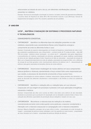 CONSULTA PÚBLICA CONSULTA PÚBLICA CONSULTA PÚBLICA
CONSULTA PÚBLICA CONSULTA PÚBLICA CONSULTA PÚBLICA
CONSULTA PÚBLICA CONSULTA PÚBLICA CONSULTA PÚBLICA
CONSULTA PÚBLICA CONSULTA PÚBLICA CONSULTA PÚBLICA
CONSULTA PÚBLICA CONSULTA PÚBLICA CONSULTA PÚBLICA
CONSULTA PÚBLICA CONSULTA PÚBLICA CONSULTA PÚBLICA
CONSULTA PÚBLICA CONSULTA PÚBLICA CONSULTA PÚBLICA
CONSULTA PÚBLICA CONSULTA PÚBLICA CONSULTA PÚBLICA
CONSULTA PÚBLICA CONSULTA PÚBLICA CONSULTA PÚBLICA
CONSULTA PÚBLICA CONSULTA PÚBLICA CONSULTA PÚBLICA
CONSULTA PÚBLICA CONSULTA PÚBLICA CONSULTA PÚBLICA
CONSULTA PÚBLICA CONSULTA PÚBLICA CONSULTA PÚBLICA
CONSULTA PÚBLICA CONSULTA PÚBLICA CONSULTA PÚBLICA
CONSULTA PÚBLICA CONSULTA PÚBLICA CONSULTA PÚBLICA
CONSULTA PÚBLICA CONSULTA PÚBLICA CONSULTA PÚBLICA
CONSULTA PÚBLICA CONSULTA PÚBLICA CONSULTA PÚBLICA
CONSULTA PÚBLICA CONSULTA PÚBLICA CONSULTA PÚBLICA
CONSULTA PÚBLICA CONSULTA PÚBLICA CONSULTA PÚBLICA
CONSULTA PÚBLICA CONSULTA PÚBLICA CONSULTA PÚBLICA
CONSULTA PÚBLICA CONSULTA PÚBLICA CONSULTA PÚBLICA
CONSULTA PÚBLICA CONSULTA PÚBLICA CONSULTA PÚBLICA
CONSULTA PÚBLICA CONSULTA PÚBLICA CONSULTA PÚBLICA
CONSULTA PÚBLICA CONSULTA PÚBLICA CONSULTA PÚBLICA
CONSULTA PÚBLICA CONSULTA PÚBLICA CONSULTA PÚBLICA
CONSULTA PÚBLICA CONSULTA PÚBLICA CONSULTA PÚBLICA
CONSULTA PÚBLICA CONSULTA PÚBLICA CONSULTA PÚBLICA
CONSULTA PÚBLICA CONSULTA PÚBLICA CONSULTA PÚBLICA
CONSULTA PÚBLICA CONSULTA PÚBLICA CONSULTA PÚBLICA
CONSULTA PÚBLICA CONSULTA PÚBLICA CONSULTA PÚBLICA
CONSULTA PÚBLICA CONSULTA PÚBLICA CONSULTA PÚBLICA
CONSULTA PÚBLICA CONSULTA PÚBLICA CONSULTA PÚBLICA
CONSULTA PÚBLICA CONSULTA PÚBLICA CONSULTA PÚBLICA
CONSULTA PÚBLICA CONSULTA PÚBLICA CONSULTA PÚBLICA
CONSULTA PÚBLICA CONSULTA PÚBLICA CONSULTA PÚBLICA
217
relacionados ao estudo do som e da luz, em diferentes manifestações culturais
presentes no cotidiano.
Exemplo: Técnicas de sonorização e iluminação no cinema e no teatro; cinema 3D; geometria de anfiteatros
e acústica; faixas de frequência de rádios AM e FM; instrumentos musicais e suas diferenças; manuais de
equipamentos tecnológicos como TVs, celulares, aparelhos de som portáteis.
3º ANO/EM
UC5F _ MATÉRIA E RADIAÇÃO EM SISTEMAS E PROCESSOS NATURAIS
E TECNOLÓGICOS
CONHECIMENTO CONCEITUAL
»» CNFI3MOA001	 Identificar os diferentes tipos de radiações presentes na vida
cotidiana, associando suas características físicas como frequência, energia e
comprimento de onda às diferentes fontes e usos.
Exemplo: Construção do espectro eletromagnético em função da frequência, comprimento de onda e ener-
gia, analisando-o qualitativamente; usos: infravermelho – controle remoto de TV; ondas de rádio – rádio AM/
FM; micro-ondas – telefonia celular; iluminação – luz visível; raio X – radiografias; raios gama: diagnósticos
e procedimentos em medicina, esterilização de alimentos, gamagrafia em peças metálicas, autenticidade
de obras de arte, datação geológica; fontes: frequência de rádio ao ultravioleta – associação da energia do
fóton com a frequência/comprimento de onda da radiação, associação da energia do fóton com a diferença
de energia de sua fonte geradora: entre níveis/subníveis atômicos de elétrons; raio X – desaceleração de
elétrons; raios gama: associados às transições internas do núcleo atômico.
»» CNFI3MOA002	 Desenvolver modelagem do núcleo atômico em seus componentes
básicos (prótons e nêutrons), apresentando a força nuclear forte como responsável por
sua coesão, e processos de decaimento envolvendo a força nuclear fraca.
Exemplo: Conceituação de núcleos estáveis e instáveis, observando a tabela periódica dos elementos, se-
guida da discussão dos diferentes decaimentos e transmutações e das famílias ou séries de substâncias
resultantes.
»» CNFI3MOA003	 Identificar a radiação alfa e a radiação beta, em sua natureza
corpuscular, em sua origem em processos nucleares e em suas aplicações energéticas,
industriais e médicas.
Exemplo: Compreensão das alfas como núcleos de Hélio e das betas como elétrons de alta velocidade,
revelando os processos que os produzem em associação com as interações nucleares fortes e fracas. Con-
ceituação das diferentes capacidades de penetração dessas radiações e relação com seus usos.
»» CNFI3MOA004	 Reconhecer a natureza dual da radiação e da matéria,
caracterizando-as tanto como onda quanto como partícula, e associar corretamente a
interação com a natureza corpuscular e a propagação com a natureza ondulatória.
Exemplo: Máquina fotográfica: passagem da luz pelo orifício e lentes – propriedades de onda; formação da
imagem – propriedade de partícula; exame radiológico: raio X do aparelho ao corpo humano – propriedades
de onda; interação com a matéria – propriedade de partícula; difração de elétrons.
 