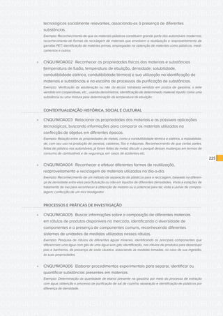 CONSULTA PÚBLICA CONSULTA PÚBLICA CONSULTA PÚBLICA
CONSULTA PÚBLICA CONSULTA PÚBLICA CONSULTA PÚBLICA
CONSULTA PÚBLICA CONSULTA PÚBLICA CONSULTA PÚBLICA
CONSULTA PÚBLICA CONSULTA PÚBLICA CONSULTA PÚBLICA
CONSULTA PÚBLICA CONSULTA PÚBLICA CONSULTA PÚBLICA
CONSULTA PÚBLICA CONSULTA PÚBLICA CONSULTA PÚBLICA
CONSULTA PÚBLICA CONSULTA PÚBLICA CONSULTA PÚBLICA
CONSULTA PÚBLICA CONSULTA PÚBLICA CONSULTA PÚBLICA
CONSULTA PÚBLICA CONSULTA PÚBLICA CONSULTA PÚBLICA
CONSULTA PÚBLICA CONSULTA PÚBLICA CONSULTA PÚBLICA
CONSULTA PÚBLICA CONSULTA PÚBLICA CONSULTA PÚBLICA
CONSULTA PÚBLICA CONSULTA PÚBLICA CONSULTA PÚBLICA
CONSULTA PÚBLICA CONSULTA PÚBLICA CONSULTA PÚBLICA
CONSULTA PÚBLICA CONSULTA PÚBLICA CONSULTA PÚBLICA
CONSULTA PÚBLICA CONSULTA PÚBLICA CONSULTA PÚBLICA
CONSULTA PÚBLICA CONSULTA PÚBLICA CONSULTA PÚBLICA
CONSULTA PÚBLICA CONSULTA PÚBLICA CONSULTA PÚBLICA
CONSULTA PÚBLICA CONSULTA PÚBLICA CONSULTA PÚBLICA
CONSULTA PÚBLICA CONSULTA PÚBLICA CONSULTA PÚBLICA
CONSULTA PÚBLICA CONSULTA PÚBLICA CONSULTA PÚBLICA
CONSULTA PÚBLICA CONSULTA PÚBLICA CONSULTA PÚBLICA
CONSULTA PÚBLICA CONSULTA PÚBLICA CONSULTA PÚBLICA
CONSULTA PÚBLICA CONSULTA PÚBLICA CONSULTA PÚBLICA
CONSULTA PÚBLICA CONSULTA PÚBLICA CONSULTA PÚBLICA
CONSULTA PÚBLICA CONSULTA PÚBLICA CONSULTA PÚBLICA
CONSULTA PÚBLICA CONSULTA PÚBLICA CONSULTA PÚBLICA
CONSULTA PÚBLICA CONSULTA PÚBLICA CONSULTA PÚBLICA
CONSULTA PÚBLICA CONSULTA PÚBLICA CONSULTA PÚBLICA
CONSULTA PÚBLICA CONSULTA PÚBLICA CONSULTA PÚBLICA
CONSULTA PÚBLICA CONSULTA PÚBLICA CONSULTA PÚBLICA
CONSULTA PÚBLICA CONSULTA PÚBLICA CONSULTA PÚBLICA
CONSULTA PÚBLICA CONSULTA PÚBLICA CONSULTA PÚBLICA
CONSULTA PÚBLICA CONSULTA PÚBLICA CONSULTA PÚBLICA
CONSULTA PÚBLICA CONSULTA PÚBLICA CONSULTA PÚBLICA
225
tecnológicos socialmente relevantes, associando-os à presença de diferentes
substâncias.
Exemplo: Reconhecimento de que os materiais plásticos constituem grande parte dos automóveis modernos;
reconhecimento de formas de reciclagem de materiais que envolvem o reutilização e reaproveitamento de
garrafas PET; identificação de matérias primas, empregadas na obtenção de materiais como plásticos, medi-
camentos e outros.
»» CNQU1MOA002	 Reconhecer as propriedades físicas dos materiais e substâncias
(temperatura de fusão, temperatura de ebulição, densidade, solubilidade,
condutibilidade elétrica, condutibilidade térmica) e sua utilização na identificação de
materiais e substâncias e na escolha de processos de purificação de substâncias.
Exemplo: Verificação da adulteração ou não do álcool hidratado vendido em postos de gasolina, o leite
vendido em cooperativas, etc., usando densímetros; identificação de determinado material líquido como uma
substância ou uma mistura pela determinação da temperatura de ebulição.
CONTEXTUALIZAÇÃO HISTÓRICA, SOCIAL E CULTURAL
»» CNQU1MOA003	 Relacionar as propriedades dos materiais e as possíveis aplicações
tecnológicas, buscando informações para comparar os materiais utilizados na
confecção de objetos em diferentes épocas.
Exemplo: Relação entre as propriedades de metais, como a condutibilidade térmica e elétrica, a maleabilida-
de, com seu uso na produção de panelas, caldeiras, fios e máquinas. Reconhecimento de que certas partes,
feitas de plástico nos automóveis, já foram feitas de metal; discutir o porquê dessas mudanças em termos de
consumo de combustível e de segurança, em casos de acidentes etc.
»» CNQU1MOA004	 Reconhecer e efetuar diferentes formas de reutilização,
reaproveitamento e reciclagem de materiais utilizados no dia-a-dia.
Exemplo: Reconhecimento de um método de separação de plásticos para a reciclagem, baseado na diferen-
ça de densidade entre eles pela flutuação ou não em líquidos de diferentes densidades. Visita a estações de
tratamento de lixo para reconhecer a obtenção de metano ou o potencial para tal; visita a usinas de compos-
tagem; confecção de um mini biodigestor.
PROCESSOS E PRÁTICAS DE INVESTIGAÇÃO
»» CNQU1MOA005	 Buscar informações sobre a composição de diferentes materiais
em rótulos de produtos disponíveis no mercado, identificando a diversidade de
componentes e a presença de componentes comuns, reconhecendo diferentes
sistemas de unidades de medidas utilizadas nesses rótulos.
Exemplo: Pesquisa de rótulos de diferentes águas minerais, identificando os principais componentes que
diferenciam uma água com gás de uma água sem gás; identificação, nos rótulos de produtos para desentupir
pias e banheiros, da presença de soda cáustica, associando as medidas tomadas, no caso de sua ingestão,
às suas propriedades.
»» CNQU1MOA006	 Elaborar procedimentos experimentais para separar, identificar ou
quantificar substâncias presentes em materiais.
Exemplo: Determinação da quantidade de etanol presente na gasolina por meio do processo de extração
com água; obtenção e processo de purificação de sal de cozinha; separação e identificação de plásticos por
diferença de densidade.
 