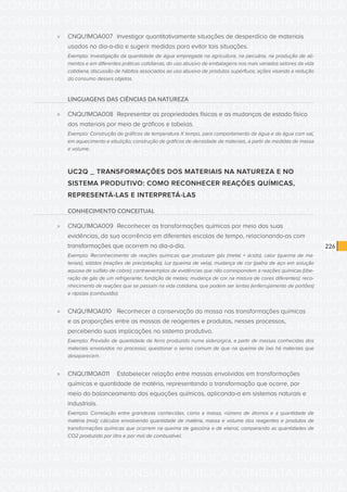 CONSULTA PÚBLICA CONSULTA PÚBLICA CONSULTA PÚBLICA
CONSULTA PÚBLICA CONSULTA PÚBLICA CONSULTA PÚBLICA
CONSULTA PÚBLICA CONSULTA PÚBLICA CONSULTA PÚBLICA
CONSULTA PÚBLICA CONSULTA PÚBLICA CONSULTA PÚBLICA
CONSULTA PÚBLICA CONSULTA PÚBLICA CONSULTA PÚBLICA
CONSULTA PÚBLICA CONSULTA PÚBLICA CONSULTA PÚBLICA
CONSULTA PÚBLICA CONSULTA PÚBLICA CONSULTA PÚBLICA
CONSULTA PÚBLICA CONSULTA PÚBLICA CONSULTA PÚBLICA
CONSULTA PÚBLICA CONSULTA PÚBLICA CONSULTA PÚBLICA
CONSULTA PÚBLICA CONSULTA PÚBLICA CONSULTA PÚBLICA
CONSULTA PÚBLICA CONSULTA PÚBLICA CONSULTA PÚBLICA
CONSULTA PÚBLICA CONSULTA PÚBLICA CONSULTA PÚBLICA
CONSULTA PÚBLICA CONSULTA PÚBLICA CONSULTA PÚBLICA
CONSULTA PÚBLICA CONSULTA PÚBLICA CONSULTA PÚBLICA
CONSULTA PÚBLICA CONSULTA PÚBLICA CONSULTA PÚBLICA
CONSULTA PÚBLICA CONSULTA PÚBLICA CONSULTA PÚBLICA
CONSULTA PÚBLICA CONSULTA PÚBLICA CONSULTA PÚBLICA
CONSULTA PÚBLICA CONSULTA PÚBLICA CONSULTA PÚBLICA
CONSULTA PÚBLICA CONSULTA PÚBLICA CONSULTA PÚBLICA
CONSULTA PÚBLICA CONSULTA PÚBLICA CONSULTA PÚBLICA
CONSULTA PÚBLICA CONSULTA PÚBLICA CONSULTA PÚBLICA
CONSULTA PÚBLICA CONSULTA PÚBLICA CONSULTA PÚBLICA
CONSULTA PÚBLICA CONSULTA PÚBLICA CONSULTA PÚBLICA
CONSULTA PÚBLICA CONSULTA PÚBLICA CONSULTA PÚBLICA
CONSULTA PÚBLICA CONSULTA PÚBLICA CONSULTA PÚBLICA
CONSULTA PÚBLICA CONSULTA PÚBLICA CONSULTA PÚBLICA
CONSULTA PÚBLICA CONSULTA PÚBLICA CONSULTA PÚBLICA
CONSULTA PÚBLICA CONSULTA PÚBLICA CONSULTA PÚBLICA
CONSULTA PÚBLICA CONSULTA PÚBLICA CONSULTA PÚBLICA
CONSULTA PÚBLICA CONSULTA PÚBLICA CONSULTA PÚBLICA
CONSULTA PÚBLICA CONSULTA PÚBLICA CONSULTA PÚBLICA
CONSULTA PÚBLICA CONSULTA PÚBLICA CONSULTA PÚBLICA
CONSULTA PÚBLICA CONSULTA PÚBLICA CONSULTA PÚBLICA
CONSULTA PÚBLICA CONSULTA PÚBLICA CONSULTA PÚBLICA
226
»» CNQU1MOA007	 Investigar quantitativamente situações de desperdício de materiais
usados no dia-a-dia e sugerir medidas para evitar tais situações.
Exemplo: Investigação da quantidade de água empregada na agricultura, na pecuária, na produção de ali-
mentos e em diferentes práticas cotidianas; do uso abusivo de embalagens nos mais variados setores da vida
cotidiana; discussão de hábitos associados ao uso abusivo de produtos supérfluos; ações visando a redução
do consumo desses objetos.
LINGUAGENS DAS CIÊNCIAS DA NATUREZA
»» CNQU1MOA008	 Representar as propriedades físicas e as mudanças de estado físico
dos materiais por meio de gráficos e tabelas.
Exemplo: Construção de gráficos de temperatura X tempo, para comportamento da água e da água com sal,
em aquecimento e ebulição; construção de gráficos de densidade de materiais, a partir de medidas de massa
e volume.
UC2Q _ TRANSFORMAÇÕES DOS MATERIAIS NA NATUREZA E NO
SISTEMA PRODUTIVO: COMO RECONHECER REAÇÕES QUÍMICAS,
REPRESENTÁ-LAS E INTERPRETÁ-LAS
CONHECIMENTO CONCEITUAL
»» CNQU1MOA009	 Reconhecer as transformações químicas por meio das suas
evidências, da sua ocorrência em diferentes escalas de tempo, relacionando-as com
transformações que ocorrem no dia-a-dia.
Exemplo: Reconhecimento de reações químicas que produzam gás (metal + ácido), calor (queima de ma-
teriais), sólidos (reações de precipitação), luz (queima de vela), mudança de cor (palha de aço em solução
aquosa de sulfato de cobre); contraexemplos de evidências que não correspondem a reações químicas (libe-
ração de gás de um refrigerante; fundição de metais; mudança de cor na mistura de cores diferentes); reco-
nhecimento de reações que se passam na vida cotidiana, que podem ser lentas (enferrujamento de portões)
e rápidas (combustão).
»» CNQU1MOA010	 Reconhecer a conservação da massa nas transformações químicas
e as proporções entre as massas de reagentes e produtos, nesses processos,
percebendo suas implicações no sistema produtivo.
Exemplo: Previsão de quantidade de ferro produzido numa siderúrgica, a partir de massas conhecidas dos
materiais envolvidos no processo; questionar o senso comum de que na queima de lixo há materiais que
desaparecem.
»» CNQU1MOA011	 Estabelecer relação entre massas envolvidas em transformações
químicas e quantidade de matéria, representando a transformação que ocorre, por
meio do balanceamento das equações químicas, aplicando-a em sistemas naturais e
industriais.
Exemplo: Correlação entre grandezas conhecidas, como a massa, número de átomos e a quantidade de
matéria (mol); cálculos envolvendo quantidade de matéria, massa e volume dos reagentes e produtos de
transformações químicas que ocorrem na queima de gasolina e de etanol, comparando as quantidades de
CO2 produzido por litro e por mol de combustível.
 