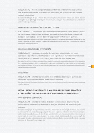 CONSULTA PÚBLICA CONSULTA PÚBLICA CONSULTA PÚBLICA
CONSULTA PÚBLICA CONSULTA PÚBLICA CONSULTA PÚBLICA
CONSULTA PÚBLICA CONSULTA PÚBLICA CONSULTA PÚBLICA
CONSULTA PÚBLICA CONSULTA PÚBLICA CONSULTA PÚBLICA
CONSULTA PÚBLICA CONSULTA PÚBLICA CONSULTA PÚBLICA
CONSULTA PÚBLICA CONSULTA PÚBLICA CONSULTA PÚBLICA
CONSULTA PÚBLICA CONSULTA PÚBLICA CONSULTA PÚBLICA
CONSULTA PÚBLICA CONSULTA PÚBLICA CONSULTA PÚBLICA
CONSULTA PÚBLICA CONSULTA PÚBLICA CONSULTA PÚBLICA
CONSULTA PÚBLICA CONSULTA PÚBLICA CONSULTA PÚBLICA
CONSULTA PÚBLICA CONSULTA PÚBLICA CONSULTA PÚBLICA
CONSULTA PÚBLICA CONSULTA PÚBLICA CONSULTA PÚBLICA
CONSULTA PÚBLICA CONSULTA PÚBLICA CONSULTA PÚBLICA
CONSULTA PÚBLICA CONSULTA PÚBLICA CONSULTA PÚBLICA
CONSULTA PÚBLICA CONSULTA PÚBLICA CONSULTA PÚBLICA
CONSULTA PÚBLICA CONSULTA PÚBLICA CONSULTA PÚBLICA
CONSULTA PÚBLICA CONSULTA PÚBLICA CONSULTA PÚBLICA
CONSULTA PÚBLICA CONSULTA PÚBLICA CONSULTA PÚBLICA
CONSULTA PÚBLICA CONSULTA PÚBLICA CONSULTA PÚBLICA
CONSULTA PÚBLICA CONSULTA PÚBLICA CONSULTA PÚBLICA
CONSULTA PÚBLICA CONSULTA PÚBLICA CONSULTA PÚBLICA
CONSULTA PÚBLICA CONSULTA PÚBLICA CONSULTA PÚBLICA
CONSULTA PÚBLICA CONSULTA PÚBLICA CONSULTA PÚBLICA
CONSULTA PÚBLICA CONSULTA PÚBLICA CONSULTA PÚBLICA
CONSULTA PÚBLICA CONSULTA PÚBLICA CONSULTA PÚBLICA
CONSULTA PÚBLICA CONSULTA PÚBLICA CONSULTA PÚBLICA
CONSULTA PÚBLICA CONSULTA PÚBLICA CONSULTA PÚBLICA
CONSULTA PÚBLICA CONSULTA PÚBLICA CONSULTA PÚBLICA
CONSULTA PÚBLICA CONSULTA PÚBLICA CONSULTA PÚBLICA
CONSULTA PÚBLICA CONSULTA PÚBLICA CONSULTA PÚBLICA
CONSULTA PÚBLICA CONSULTA PÚBLICA CONSULTA PÚBLICA
CONSULTA PÚBLICA CONSULTA PÚBLICA CONSULTA PÚBLICA
CONSULTA PÚBLICA CONSULTA PÚBLICA CONSULTA PÚBLICA
CONSULTA PÚBLICA CONSULTA PÚBLICA CONSULTA PÚBLICA
227
»» CNQU1MOA012	 Reconhecer parâmetros quantitativos em transformações químicas
que ocorrem em soluções, aplicando-os a transformações que ocorrem em sistemas
naturais e industriais.
Exemplo: Identificação de que a maioria das transformações químicas ocorre em solução, estudo das con-
centrações usuais (g/L; mg/g; porcentagem em volume, em peso, ppm etc.), utilização dessas unidades em
determinações quantitativas.
CONTEXTUALIZAÇÃO HISTÓRICA, SOCIAL E CULTURAL
»» CNQU1MOA013	 Compreender que as transformações químicas fazem parte da história
da humanidade, associadas a processos tecnológicos de produção de materiais e à
busca de explicações e criação de modelos para as transformações químicas.
Exemplo: Reconhecimento de processos metalúrgicos, da produção de tintas desde a pré-história até os dias
atuais; a produção de novos materiais; comparação entre modelos explicativos para a transformação químicas
elaborados em diversas épocas.
PROCESSOS E PRÁTICAS DE INVESTIGAÇÃO
»» CNQU1MOA014	 Investigar a produção de materiais e sua utilização em vários
setores da vida cotidiana, identificando os usos supérfluos, o impacto ambiental dessa
utilização e propor medidas para a redução do consumo e do desperdício.
Exemplo: Reconhecimento dos principais tipos de plásticos usados na vida diária, busca de informações so-
bre a fabricação de alguns deles, considerando a origem das matérias primas empregadas, as transformações
químicas envolvidas, o consumo de água e de energia. Busca de informações sobre as quantidades produzi-
das, as unidades produtoras.
LINGUAGENS
»» CNQU1MOA015	 Entender as representações simbólicas das reações químicas por
equações, e por diferentes formas de expressão científicas.
Exemplo: Uso de símbolos químicos e correlatos para representação de substâncias, materiais, processos e
reações químicas.
UC3Q _ MODELOS ATÔMICOS E MOLECULARES E SUAS RELAÇÕES
COM EVIDÊNCIAS EMPÍRICAS E PROPRIEDADES DOS MATERIAIS
CONHECIMENTO CONCEITUAL
»» CNQU1MOA016	 Entender o modelo de Dalton como resultado de uma reflexão
histórica sobre a natureza da matéria e as relações de massa nas transformações
químicas.
Exemplo: Investigação de experiências que levam à observação da conservação da massa, por exemplo,
queima de lã de aço, produção de água, a partir dos gases oxigênio e hidrogênio; descrição dos princípios
da teoria atômica de Dalton, uso da ideia de que cada átomo tem uma massa característica; interpretação da
conservação da massa e das proporções entre as massas, a partir das ideias de Dalton; representação dos
átomos por fórmulas; histórico do desenvolvimento do modelo de Dalton: atomismo de Demócrito e Leucipo;
atomismo de Gassendi, Newton, Boyle etc.
 