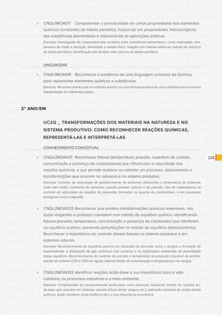 CONSULTA PÚBLICA CONSULTA PÚBLICA CONSULTA PÚBLICA
CONSULTA PÚBLICA CONSULTA PÚBLICA CONSULTA PÚBLICA
CONSULTA PÚBLICA CONSULTA PÚBLICA CONSULTA PÚBLICA
CONSULTA PÚBLICA CONSULTA PÚBLICA CONSULTA PÚBLICA
CONSULTA PÚBLICA CONSULTA PÚBLICA CONSULTA PÚBLICA
CONSULTA PÚBLICA CONSULTA PÚBLICA CONSULTA PÚBLICA
CONSULTA PÚBLICA CONSULTA PÚBLICA CONSULTA PÚBLICA
CONSULTA PÚBLICA CONSULTA PÚBLICA CONSULTA PÚBLICA
CONSULTA PÚBLICA CONSULTA PÚBLICA CONSULTA PÚBLICA
CONSULTA PÚBLICA CONSULTA PÚBLICA CONSULTA PÚBLICA
CONSULTA PÚBLICA CONSULTA PÚBLICA CONSULTA PÚBLICA
CONSULTA PÚBLICA CONSULTA PÚBLICA CONSULTA PÚBLICA
CONSULTA PÚBLICA CONSULTA PÚBLICA CONSULTA PÚBLICA
CONSULTA PÚBLICA CONSULTA PÚBLICA CONSULTA PÚBLICA
CONSULTA PÚBLICA CONSULTA PÚBLICA CONSULTA PÚBLICA
CONSULTA PÚBLICA CONSULTA PÚBLICA CONSULTA PÚBLICA
CONSULTA PÚBLICA CONSULTA PÚBLICA CONSULTA PÚBLICA
CONSULTA PÚBLICA CONSULTA PÚBLICA CONSULTA PÚBLICA
CONSULTA PÚBLICA CONSULTA PÚBLICA CONSULTA PÚBLICA
CONSULTA PÚBLICA CONSULTA PÚBLICA CONSULTA PÚBLICA
CONSULTA PÚBLICA CONSULTA PÚBLICA CONSULTA PÚBLICA
CONSULTA PÚBLICA CONSULTA PÚBLICA CONSULTA PÚBLICA
CONSULTA PÚBLICA CONSULTA PÚBLICA CONSULTA PÚBLICA
CONSULTA PÚBLICA CONSULTA PÚBLICA CONSULTA PÚBLICA
CONSULTA PÚBLICA CONSULTA PÚBLICA CONSULTA PÚBLICA
CONSULTA PÚBLICA CONSULTA PÚBLICA CONSULTA PÚBLICA
CONSULTA PÚBLICA CONSULTA PÚBLICA CONSULTA PÚBLICA
CONSULTA PÚBLICA CONSULTA PÚBLICA CONSULTA PÚBLICA
CONSULTA PÚBLICA CONSULTA PÚBLICA CONSULTA PÚBLICA
CONSULTA PÚBLICA CONSULTA PÚBLICA CONSULTA PÚBLICA
CONSULTA PÚBLICA CONSULTA PÚBLICA CONSULTA PÚBLICA
CONSULTA PÚBLICA CONSULTA PÚBLICA CONSULTA PÚBLICA
CONSULTA PÚBLICA CONSULTA PÚBLICA CONSULTA PÚBLICA
CONSULTA PÚBLICA CONSULTA PÚBLICA CONSULTA PÚBLICA
228
»» CNQU1MOA017	 Compreender a periodicidade de certas propriedades dos elementos
químicos constantes da tabela periódica, traduzi-las em propriedades macroscópicas
das substâncias elementares e relacioná-las às aplicações práticas.
Exemplo: Investigação de comportamentos similares entre substâncias elementares, como reatividade, tem-
peratura de fusão e ebulição, densidade e estado físico; relação com massas atômicas; estudo do histórico
da tabela periódica. Identificação das famílias mais comuns da tabela periódica.
LINGUAGENS
»» CNQU1MOA018	 Reconhecer a existência de uma linguagem universal da Química
para representar elementos químicos e substâncias.
Exemplo: Reconhecimento que um símbolo químico ou uma fórmula química de uma substância terá a mesma
interpretação em diferentes países.
2º ANO/EM
UC2Q _ TRANSFORMAÇÕES DOS MATERIAIS NA NATUREZA E NO
SISTEMA PRODUTIVO: COMO RECONHECER REAÇÕES QUÍMICAS,
REPRESENTÁ-LAS E INTERPRETÁ-LAS
CONHECIMENTO CONCEITUAL
»» CNQU2MOA001	 Reconhecer fatores (temperatura, pressão, superfície de contato,
concentração e presença de catalisadores) que influenciam a velocidade das
reações químicas, o que permite acelerar ou retardar um processo, relacionando a
transformações que ocorrem na natureza e no sistema produtivo.
Exemplo: Controle da velocidade de apodrecimento de alimentos diminuindo a temperatura do ambiente
onde eles estão; cozimento de alimentos usando panelas comuns e de pressão. Uso de catalisadores no
controle da velocidade de reações de poluentes, formados na queima de combustíveis, e em processos
biológicos como a digestão.
»» CNQU2MOA002	Reconhecer que existem transformações químicas reversíveis, nas
quais reagentes e produtos coexistem num estado de equilíbrio químico, identificando
fatores (pressão, temperatura, concentração e presença de catalisador) que interferem
no equilíbrio químico, prevendo perturbações no estado de equilíbrio (deslocamento).
Reconhecer a importância do controle desses fatores no sistema produtivo e em
sistemas naturais.
Exemplo: Reconhecimento do equilíbrio químico em situações do dia-a-dia, como o sangue, a formação de
espeleotemas, a dissolução de gás carbônico nos oceanos e as implicações ambientais da perturbação
desse equilíbrio. Reconhecimento do controle da pressão e temperatura na produção industrial de amônia,
estudo do sistema CO2 e H2O em águas naturais (efeito da concentração e temperatura) e no sangue.
»» CNQU2MOA003	Identificar reações ácido-base e sua importância para a vida
cotidiana, os processos industriais e o meio ambiente.
Exemplo: Compreensão do comportamento ácido-base como processo relacional; estudo de reações áci-
do-base que ocorrem em sistemas naturais (chuva ácida, sangue etc.); obtenção industrial de ácidos (ácido
sulfúrico, ácido clorídrico, ácido fosfórico etc.), e sua importância econômica.
 