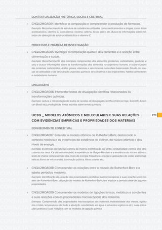 CONSULTA PÚBLICA CONSULTA PÚBLICA CONSULTA PÚBLICA
CONSULTA PÚBLICA CONSULTA PÚBLICA CONSULTA PÚBLICA
CONSULTA PÚBLICA CONSULTA PÚBLICA CONSULTA PÚBLICA
CONSULTA PÚBLICA CONSULTA PÚBLICA CONSULTA PÚBLICA
CONSULTA PÚBLICA CONSULTA PÚBLICA CONSULTA PÚBLICA
CONSULTA PÚBLICA CONSULTA PÚBLICA CONSULTA PÚBLICA
CONSULTA PÚBLICA CONSULTA PÚBLICA CONSULTA PÚBLICA
CONSULTA PÚBLICA CONSULTA PÚBLICA CONSULTA PÚBLICA
CONSULTA PÚBLICA CONSULTA PÚBLICA CONSULTA PÚBLICA
CONSULTA PÚBLICA CONSULTA PÚBLICA CONSULTA PÚBLICA
CONSULTA PÚBLICA CONSULTA PÚBLICA CONSULTA PÚBLICA
CONSULTA PÚBLICA CONSULTA PÚBLICA CONSULTA PÚBLICA
CONSULTA PÚBLICA CONSULTA PÚBLICA CONSULTA PÚBLICA
CONSULTA PÚBLICA CONSULTA PÚBLICA CONSULTA PÚBLICA
CONSULTA PÚBLICA CONSULTA PÚBLICA CONSULTA PÚBLICA
CONSULTA PÚBLICA CONSULTA PÚBLICA CONSULTA PÚBLICA
CONSULTA PÚBLICA CONSULTA PÚBLICA CONSULTA PÚBLICA
CONSULTA PÚBLICA CONSULTA PÚBLICA CONSULTA PÚBLICA
CONSULTA PÚBLICA CONSULTA PÚBLICA CONSULTA PÚBLICA
CONSULTA PÚBLICA CONSULTA PÚBLICA CONSULTA PÚBLICA
CONSULTA PÚBLICA CONSULTA PÚBLICA CONSULTA PÚBLICA
CONSULTA PÚBLICA CONSULTA PÚBLICA CONSULTA PÚBLICA
CONSULTA PÚBLICA CONSULTA PÚBLICA CONSULTA PÚBLICA
CONSULTA PÚBLICA CONSULTA PÚBLICA CONSULTA PÚBLICA
CONSULTA PÚBLICA CONSULTA PÚBLICA CONSULTA PÚBLICA
CONSULTA PÚBLICA CONSULTA PÚBLICA CONSULTA PÚBLICA
CONSULTA PÚBLICA CONSULTA PÚBLICA CONSULTA PÚBLICA
CONSULTA PÚBLICA CONSULTA PÚBLICA CONSULTA PÚBLICA
CONSULTA PÚBLICA CONSULTA PÚBLICA CONSULTA PÚBLICA
CONSULTA PÚBLICA CONSULTA PÚBLICA CONSULTA PÚBLICA
CONSULTA PÚBLICA CONSULTA PÚBLICA CONSULTA PÚBLICA
CONSULTA PÚBLICA CONSULTA PÚBLICA CONSULTA PÚBLICA
CONSULTA PÚBLICA CONSULTA PÚBLICA CONSULTA PÚBLICA
CONSULTA PÚBLICA CONSULTA PÚBLICA CONSULTA PÚBLICA
229
CONTEXTUALIZAÇÃO HISTÓRICA, SOCIAL E CULTURAL
»» CNQU2MOA004	Identificar a composição e compreender a produção de fármacos.
Exemplo: Reconhecimento da estrutura de substâncias utilizadas como medicamentos e drogas, como ácido
acetilsalicílico, vitamina C, paracetamol, nicotina, cafeína, álcool etílico etc. Busca de informações sobre mé-
todos de obtenção de acido acetilsalicílico e vitamina C.
PROCESSOS E PRÁTICAS DE INVESTIGAÇÃO
»» CNQU2MOA005	Investigar a composição química dos alimentos e a relação entre
alimentação e saúde.
Exemplo: Reconhecimento dos principais componentes dos alimentos (proteínas, carboidratos, gorduras e
sais) e buscar informações sobre as transformações dos alimentos no organismo humano, e sobre o papel
das proteínas, carboidratos, ácidos graxos, vitaminas e sais minerais numa dieta balanceada. Estudo das cau-
sas da obesidade e da desnutrição; aspectos químicos do colesterol e dos triglicérides; hábitos alimentares
e metabolismo humano.
LINGUAGENS
»» CNQU2MOA006. Interpretar textos de divulgação científica relacionados às
transformações químicas.
Exemplo: Leitura e interpretação de textos de revistas de divulgação científica (Ciência Hoje, Scientific Ameri-
can Brasil etc); produção de textos escritos sobre temas químicos.
UC3Q _ MODELOS ATÔMICOS E MOLECULARES E SUAS RELAÇÕES
COM EVIDÊNCIAS EMPÍRICAS E PROPRIEDADES DOS MATERIAIS
CONHECIMENTO CONCEITUAL
»» CNQU2MOA007	Entender o modelo atômico de Rutherford-Bohr, destacando o
contexto histórico e as evidências da existência do elétron, do núcleo atômico e dos
níveis de energia.
Exemplo: Evidências da natureza elétrica da matéria (eletrificação por atrito, condutividade elétrica etc); des-
coberta dos raios X e da radioatividade; a experiência de Geiger-Mardsen e a existência do núcleo atômico;
teste de chama como exemplo dos níveis de energia; frequência, energia e aplicações de ondas eletromag-
néticas (forno de micro ondas, iluminação pública, filtros solares etc.).
»» CNQU2MOA008	Compreender as relações entre o modelo de Rutherford-Bohr e a
tabela periódica moderna.
Exemplo: Identificação da variação das propriedades periódicas submicroscópicas e suas relações com mo-
delo de Rutherford-Bohr; utilização do modelo de Rutherford-Bohr para explicar a periodicidade de algumas
propriedades.
»» CNQU2MOA009	Compreender os modelos de ligações iônicas, metálicas e covalentes
e suas relações com as propriedades macroscópicas dos materiais.
Exemplo: Compreensão das propriedades macroscópicas dos materiais (maleabilidade dos metais, rigidez
dos cristais, temperaturas de fusão e ebulição, solubilidade em água e solventes orgânicos etc.), suas aplica-
ções práticas e suas relações com os modelos de ligação química.
 