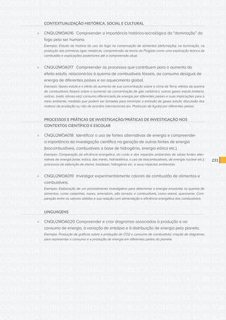 CONSULTA PÚBLICA CONSULTA PÚBLICA CONSULTA PÚBLICA
CONSULTA PÚBLICA CONSULTA PÚBLICA CONSULTA PÚBLICA
CONSULTA PÚBLICA CONSULTA PÚBLICA CONSULTA PÚBLICA
CONSULTA PÚBLICA CONSULTA PÚBLICA CONSULTA PÚBLICA
CONSULTA PÚBLICA CONSULTA PÚBLICA CONSULTA PÚBLICA
CONSULTA PÚBLICA CONSULTA PÚBLICA CONSULTA PÚBLICA
CONSULTA PÚBLICA CONSULTA PÚBLICA CONSULTA PÚBLICA
CONSULTA PÚBLICA CONSULTA PÚBLICA CONSULTA PÚBLICA
CONSULTA PÚBLICA CONSULTA PÚBLICA CONSULTA PÚBLICA
CONSULTA PÚBLICA CONSULTA PÚBLICA CONSULTA PÚBLICA
CONSULTA PÚBLICA CONSULTA PÚBLICA CONSULTA PÚBLICA
CONSULTA PÚBLICA CONSULTA PÚBLICA CONSULTA PÚBLICA
CONSULTA PÚBLICA CONSULTA PÚBLICA CONSULTA PÚBLICA
CONSULTA PÚBLICA CONSULTA PÚBLICA CONSULTA PÚBLICA
CONSULTA PÚBLICA CONSULTA PÚBLICA CONSULTA PÚBLICA
CONSULTA PÚBLICA CONSULTA PÚBLICA CONSULTA PÚBLICA
CONSULTA PÚBLICA CONSULTA PÚBLICA CONSULTA PÚBLICA
CONSULTA PÚBLICA CONSULTA PÚBLICA CONSULTA PÚBLICA
CONSULTA PÚBLICA CONSULTA PÚBLICA CONSULTA PÚBLICA
CONSULTA PÚBLICA CONSULTA PÚBLICA CONSULTA PÚBLICA
CONSULTA PÚBLICA CONSULTA PÚBLICA CONSULTA PÚBLICA
CONSULTA PÚBLICA CONSULTA PÚBLICA CONSULTA PÚBLICA
CONSULTA PÚBLICA CONSULTA PÚBLICA CONSULTA PÚBLICA
CONSULTA PÚBLICA CONSULTA PÚBLICA CONSULTA PÚBLICA
CONSULTA PÚBLICA CONSULTA PÚBLICA CONSULTA PÚBLICA
CONSULTA PÚBLICA CONSULTA PÚBLICA CONSULTA PÚBLICA
CONSULTA PÚBLICA CONSULTA PÚBLICA CONSULTA PÚBLICA
CONSULTA PÚBLICA CONSULTA PÚBLICA CONSULTA PÚBLICA
CONSULTA PÚBLICA CONSULTA PÚBLICA CONSULTA PÚBLICA
CONSULTA PÚBLICA CONSULTA PÚBLICA CONSULTA PÚBLICA
CONSULTA PÚBLICA CONSULTA PÚBLICA CONSULTA PÚBLICA
CONSULTA PÚBLICA CONSULTA PÚBLICA CONSULTA PÚBLICA
CONSULTA PÚBLICA CONSULTA PÚBLICA CONSULTA PÚBLICA
CONSULTA PÚBLICA CONSULTA PÚBLICA CONSULTA PÚBLICA
231
CONTEXTUALIZAÇÃO HISTÓRICA, SOCIAL E CULTURAL
»» CNQU2MOA016	 Compreender a importância histórico-tecnológica da “dominação” do
fogo pelo ser humano.
Exemplo: Estudo da história do uso do fogo na conservação de alimentos (defumação), na iluminação, na
produção das primeiras ligas metálicas; compreensão da teoria do Flogisto como uma explicação teórica da
combustão e explicações posteriores até a compreensão atual.
»» CNQU2MOA017	 Compreender os processos que contribuem para o aumento do
efeito estufa, relacioná-los à queima de combustíveis fósseis, ao consumo desigual de
energia de diferentes países e ao aquecimento global.
Exemplo: Gases estufa e o efeito do aumento de sua concentração sobre o clima da Terra; efeitos da queima
de combustíveis fósseis sobre o aumento da concentração de gás carbônico; outros gases estufa (metano,
ozônio, óxido nitroso etc); consumo diferenciado de energia por diferentes países e suas implicações para o
meio ambiente; medidas que podem ser tomadas para minimizar a emissão de gases estufa; discussão dos
motivos da aceitação ou não de acordos internacionais (ex. Protocolo de Kyoto) por diferentes países.
PROCESSOS E PRÁTICAS DE INVESTIGAÇÃO/PRÁTICAS DE INVESTIGAÇÃO NOS
CONTEXTOS CIENTÍFICO E ESCOLAR
»» CNQU2MOA018	 Identificar o uso de fontes alternativas de energia e compreender
a importância da investigação científica na geração de outras fontes de energia
(biocombustíveis, combustíveis a base de hidrogênio, energia eólica etc.).
Exemplo: Comparação da eficiência energética, do custo e dos impactos ambientais de várias fontes alter-
nativas de energia (solar, eólica, das marés, hidroelétrica, o uso de biocombustíveis, de energia nuclear etc.);
processos de obtenção de etanol, biodiesel, hidrogênio etc. e seus impactos ambientais.
»» CNQU2MOA019	 Investigar experimentalmente calores de combustão de alimentos e
combustíveis.
Exemplo: Elaboração de um procedimento investigativo para determinar a energia envolvida na queima de
alimentos, como castanhas, nozes, amendoim, pão torrado; e combustíveis, como etanol, querosene. Com-
paração entre os valores obtidos e sua relação com alimentação e eficiência energética dos combustíveis.
LINGUAGENS
»» CNQU2MOA020	Compreender e criar diagramas associados à produção e ao
consumo de energia, à variação de entalpia e à distribuição de energia pelo planeta.
Exemplo: Produção de gráficos sobre a produção de CO2 x consumo de combustível; criação de diagramas
para representar o consumo e a produção de energia em diferentes partes do planeta.
 