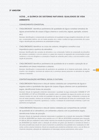 CONSULTA PÚBLICA CONSULTA PÚBLICA CONSULTA PÚBLICA
CONSULTA PÚBLICA CONSULTA PÚBLICA CONSULTA PÚBLICA
CONSULTA PÚBLICA CONSULTA PÚBLICA CONSULTA PÚBLICA
CONSULTA PÚBLICA CONSULTA PÚBLICA CONSULTA PÚBLICA
CONSULTA PÚBLICA CONSULTA PÚBLICA CONSULTA PÚBLICA
CONSULTA PÚBLICA CONSULTA PÚBLICA CONSULTA PÚBLICA
CONSULTA PÚBLICA CONSULTA PÚBLICA CONSULTA PÚBLICA
CONSULTA PÚBLICA CONSULTA PÚBLICA CONSULTA PÚBLICA
CONSULTA PÚBLICA CONSULTA PÚBLICA CONSULTA PÚBLICA
CONSULTA PÚBLICA CONSULTA PÚBLICA CONSULTA PÚBLICA
CONSULTA PÚBLICA CONSULTA PÚBLICA CONSULTA PÚBLICA
CONSULTA PÚBLICA CONSULTA PÚBLICA CONSULTA PÚBLICA
CONSULTA PÚBLICA CONSULTA PÚBLICA CONSULTA PÚBLICA
CONSULTA PÚBLICA CONSULTA PÚBLICA CONSULTA PÚBLICA
CONSULTA PÚBLICA CONSULTA PÚBLICA CONSULTA PÚBLICA
CONSULTA PÚBLICA CONSULTA PÚBLICA CONSULTA PÚBLICA
CONSULTA PÚBLICA CONSULTA PÚBLICA CONSULTA PÚBLICA
CONSULTA PÚBLICA CONSULTA PÚBLICA CONSULTA PÚBLICA
CONSULTA PÚBLICA CONSULTA PÚBLICA CONSULTA PÚBLICA
CONSULTA PÚBLICA CONSULTA PÚBLICA CONSULTA PÚBLICA
CONSULTA PÚBLICA CONSULTA PÚBLICA CONSULTA PÚBLICA
CONSULTA PÚBLICA CONSULTA PÚBLICA CONSULTA PÚBLICA
CONSULTA PÚBLICA CONSULTA PÚBLICA CONSULTA PÚBLICA
CONSULTA PÚBLICA CONSULTA PÚBLICA CONSULTA PÚBLICA
CONSULTA PÚBLICA CONSULTA PÚBLICA CONSULTA PÚBLICA
CONSULTA PÚBLICA CONSULTA PÚBLICA CONSULTA PÚBLICA
CONSULTA PÚBLICA CONSULTA PÚBLICA CONSULTA PÚBLICA
CONSULTA PÚBLICA CONSULTA PÚBLICA CONSULTA PÚBLICA
CONSULTA PÚBLICA CONSULTA PÚBLICA CONSULTA PÚBLICA
CONSULTA PÚBLICA CONSULTA PÚBLICA CONSULTA PÚBLICA
CONSULTA PÚBLICA CONSULTA PÚBLICA CONSULTA PÚBLICA
CONSULTA PÚBLICA CONSULTA PÚBLICA CONSULTA PÚBLICA
CONSULTA PÚBLICA CONSULTA PÚBLICA CONSULTA PÚBLICA
CONSULTA PÚBLICA CONSULTA PÚBLICA CONSULTA PÚBLICA
232
3º ANO/EM
UC5Q _ A QUÍMICA DE SISTEMAS NATURAIS: QUALIDADE DE VIDA
AMBIENTE
CONHECIMENTO CONCEITUAL
»» CNQU3MOA001	 Identificar parâmetros de qualidade da água e analisar amostras de
águas provenientes de corpos d’água urbanos e rurais (rios, lagoas, igarapés, oceano
etc.).
Exemplo: Identificação e compreensão de parâmetros de qualidade de água (oxigênio dissolvido, pH, turbi-
dez, condutividade elétrica, íons de metais pesados etc.); coleta e análise de água provenientes de corpos
d’água. Identificação dos parâmetros de potabilidade da água.
»» CNQU3MOA002	Identificar os ciclos de carbono, nitrogênio e enxofre e sua
importância para a química da atmosfera.
Exemplo: Identificação das camadas da atmosfera e sua composição; história da composição da atmosfera
(de redutora a oxidante); o ciclo de carbono e o papel dos oceanos na regulação das concentrações de gás
carbônico; o ciclo de nitrogênio e a produção e fixação de nutrientes para o solo; o ciclo de enxofre e a pro-
dução de poluentes.
»» CNQU3MOA003	Identificar parâmetros de qualidade do ar e avaliar a poluição do ar
atmosférico em áreas industriais e urbanas.
Exemplo: Identificação e compreensão de parâmetros de qualidade do ar (material particulado, óxidos de
enxofre e de nitrogênio, monóxido de carbono etc.) e presença desses poluentes na atmosfera de regiões
urbanas e industriais.
CONTEXTUALIZAÇÃO HISTÓRICA, SOCIAL E CULTURAL
»» CNQU3MOA004	Relacionar e discutir dados coletados por companhias de águas e
esgotos sobre a qualidade das águas de corpos d’água urbanos com os parâmetros
legais, identificando fontes de poluição.
Exemplo: Estudo de legislação ambiental relacionada à qualidade da água (resoluções CONAMA Nº 274
de 29/11/2000 e Nº 357 de 07/03/2005, que dispõem sobre a qualidade das águas de acordo com as suas
classes); estudos de caso de análise de qualidade de água em corpos d’água, enfatizando a presença de
íons de metais pesados, resíduos de mineração, esgoto etc. Identificação de fontes de contaminação, como
esgotos domésticos e industriais, agrotóxicos, e outros, e avaliação da contaminação ambiental, a partir dos
parâmetros da legislação.
»» CNQU3MOA005	Relacionar e discutir dados coletados por companhias de controle
de qualidade do ar atmosférico, em ambientes urbanos com os parâmetros legais,
identificando fontes de poluição.
Exemplo: Estudo de legislação ambiental relacionada à qualidade do ar (estudo das resoluções CONAMA
Nº 003 de 28/06/1990 que dispõe sobre padrões do ar, Nº 382 de 26/12/2006 (completada pela resolução
Nº 436 de 2011 que estabelece sobre limites máximos de emissão de poluentes para fontes fixas; e Nº 340
de 25/09/2003 que dispõe sobre a utilização de cilindros de gases que destroem a Camada de Ozônio e
dá outras providências); estudo de casos envolvendo os parâmetros de qualidade de ar analisados em dife-
rentes centros urbanos brasileiros. Estudo de soluções para problemas ambientais como o uso de filtros em
chaminés industriais; utilização de catalisadores em descargas veículos automotores, entre outros.
 