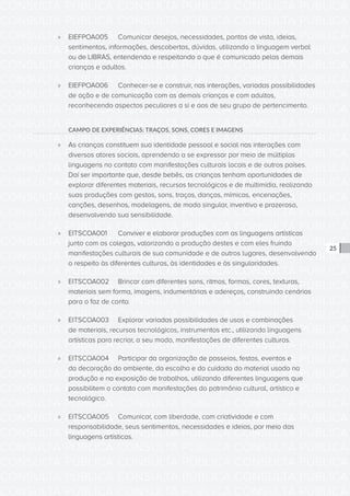 CONSULTA PÚBLICA CONSULTA PÚBLICA CONSULTA PÚBLICA
CONSULTA PÚBLICA CONSULTA PÚBLICA CONSULTA PÚBLICA
CONSULTA PÚBLICA CONSULTA PÚBLICA CONSULTA PÚBLICA
CONSULTA PÚBLICA CONSULTA PÚBLICA CONSULTA PÚBLICA
CONSULTA PÚBLICA CONSULTA PÚBLICA CONSULTA PÚBLICA
CONSULTA PÚBLICA CONSULTA PÚBLICA CONSULTA PÚBLICA
CONSULTA PÚBLICA CONSULTA PÚBLICA CONSULTA PÚBLICA
CONSULTA PÚBLICA CONSULTA PÚBLICA CONSULTA PÚBLICA
CONSULTA PÚBLICA CONSULTA PÚBLICA CONSULTA PÚBLICA
CONSULTA PÚBLICA CONSULTA PÚBLICA CONSULTA PÚBLICA
CONSULTA PÚBLICA CONSULTA PÚBLICA CONSULTA PÚBLICA
CONSULTA PÚBLICA CONSULTA PÚBLICA CONSULTA PÚBLICA
CONSULTA PÚBLICA CONSULTA PÚBLICA CONSULTA PÚBLICA
CONSULTA PÚBLICA CONSULTA PÚBLICA CONSULTA PÚBLICA
CONSULTA PÚBLICA CONSULTA PÚBLICA CONSULTA PÚBLICA
CONSULTA PÚBLICA CONSULTA PÚBLICA CONSULTA PÚBLICA
CONSULTA PÚBLICA CONSULTA PÚBLICA CONSULTA PÚBLICA
CONSULTA PÚBLICA CONSULTA PÚBLICA CONSULTA PÚBLICA
CONSULTA PÚBLICA CONSULTA PÚBLICA CONSULTA PÚBLICA
CONSULTA PÚBLICA CONSULTA PÚBLICA CONSULTA PÚBLICA
CONSULTA PÚBLICA CONSULTA PÚBLICA CONSULTA PÚBLICA
CONSULTA PÚBLICA CONSULTA PÚBLICA CONSULTA PÚBLICA
CONSULTA PÚBLICA CONSULTA PÚBLICA CONSULTA PÚBLICA
CONSULTA PÚBLICA CONSULTA PÚBLICA CONSULTA PÚBLICA
CONSULTA PÚBLICA CONSULTA PÚBLICA CONSULTA PÚBLICA
CONSULTA PÚBLICA CONSULTA PÚBLICA CONSULTA PÚBLICA
CONSULTA PÚBLICA CONSULTA PÚBLICA CONSULTA PÚBLICA
CONSULTA PÚBLICA CONSULTA PÚBLICA CONSULTA PÚBLICA
CONSULTA PÚBLICA CONSULTA PÚBLICA CONSULTA PÚBLICA
CONSULTA PÚBLICA CONSULTA PÚBLICA CONSULTA PÚBLICA
CONSULTA PÚBLICA CONSULTA PÚBLICA CONSULTA PÚBLICA
CONSULTA PÚBLICA CONSULTA PÚBLICA CONSULTA PÚBLICA
CONSULTA PÚBLICA CONSULTA PÚBLICA CONSULTA PÚBLICA
CONSULTA PÚBLICA CONSULTA PÚBLICA CONSULTA PÚBLICA
25
»» EIEFPOA005	 Comunicar desejos, necessidades, pontos de vista, ideias,
sentimentos, informações, descobertas, dúvidas, utilizando a linguagem verbal
ou de LIBRAS, entendendo e respeitando o que é comunicado pelas demais
crianças e adultos.
»» EIEFPOA006	 Conhecer-se e construir, nas interações, variadas possibilidades
de ação e de comunicação com as demais crianças e com adultos,
reconhecendo aspectos peculiares a si e aos de seu grupo de pertencimento.
CAMPO DE EXPERIÊNCIAS: TRAÇOS, SONS, CORES E IMAGENS
»» As crianças constituem sua identidade pessoal e social nas interações com
diversos atores sociais, aprendendo a se expressar por meio de múltiplas
linguagens no contato com manifestações culturais locais e de outros países.
Daí ser importante que, desde bebês, as crianças tenham oportunidades de
explorar diferentes materiais, recursos tecnológicos e de multimídia, realizando
suas produções com gestos, sons, traços, danças, mímicas, encenações,
canções, desenhos, modelagens, de modo singular, inventivo e prazeroso,
desenvolvendo sua sensibilidade.
»» EITSCOA001	 Conviver e elaborar produções com as linguagens artísticas
junto com os colegas, valorizando a produção destes e com eles fruindo
manifestações culturais de sua comunidade e de outros lugares, desenvolvendo
o respeito às diferentes culturas, às identidades e às singularidades.
»» EITSCOA002	 Brincar com diferentes sons, ritmos, formas, cores, texturas,
materiais sem forma, imagens, indumentárias e adereços, construindo cenários
para o faz de conta.
»» EITSCOA003	 Explorar variadas possibilidades de usos e combinações
de materiais, recursos tecnológicos, instrumentos etc., utilizando linguagens
artísticas para recriar, a seu modo, manifestações de diferentes culturas.
»» EITSCOA004	 Participar da organização de passeios, festas, eventos e
da decoração do ambiente, da escolha e do cuidado do material usado na
produção e na exposição de trabalhos, utilizando diferentes linguagens que
possibilitem o contato com manifestações do patrimônio cultural, artístico e
tecnológico.
»» EITSCOA005	 Comunicar, com liberdade, com criatividade e com
responsabilidade, seus sentimentos, necessidades e ideias, por meio das
linguagens artísticas.
 