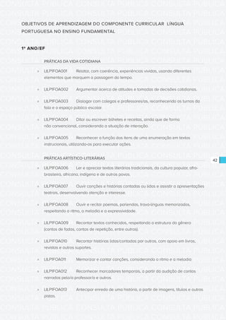 CONSULTA PÚBLICA CONSULTA PÚBLICA CONSULTA PÚBLICA
CONSULTA PÚBLICA CONSULTA PÚBLICA CONSULTA PÚBLICA
CONSULTA PÚBLICA CONSULTA PÚBLICA CONSULTA PÚBLICA
CONSULTA PÚBLICA CONSULTA PÚBLICA CONSULTA PÚBLICA
CONSULTA PÚBLICA CONSULTA PÚBLICA CONSULTA PÚBLICA
CONSULTA PÚBLICA CONSULTA PÚBLICA CONSULTA PÚBLICA
CONSULTA PÚBLICA CONSULTA PÚBLICA CONSULTA PÚBLICA
CONSULTA PÚBLICA CONSULTA PÚBLICA CONSULTA PÚBLICA
CONSULTA PÚBLICA CONSULTA PÚBLICA CONSULTA PÚBLICA
CONSULTA PÚBLICA CONSULTA PÚBLICA CONSULTA PÚBLICA
CONSULTA PÚBLICA CONSULTA PÚBLICA CONSULTA PÚBLICA
CONSULTA PÚBLICA CONSULTA PÚBLICA CONSULTA PÚBLICA
CONSULTA PÚBLICA CONSULTA PÚBLICA CONSULTA PÚBLICA
CONSULTA PÚBLICA CONSULTA PÚBLICA CONSULTA PÚBLICA
CONSULTA PÚBLICA CONSULTA PÚBLICA CONSULTA PÚBLICA
CONSULTA PÚBLICA CONSULTA PÚBLICA CONSULTA PÚBLICA
CONSULTA PÚBLICA CONSULTA PÚBLICA CONSULTA PÚBLICA
CONSULTA PÚBLICA CONSULTA PÚBLICA CONSULTA PÚBLICA
CONSULTA PÚBLICA CONSULTA PÚBLICA CONSULTA PÚBLICA
CONSULTA PÚBLICA CONSULTA PÚBLICA CONSULTA PÚBLICA
CONSULTA PÚBLICA CONSULTA PÚBLICA CONSULTA PÚBLICA
CONSULTA PÚBLICA CONSULTA PÚBLICA CONSULTA PÚBLICA
CONSULTA PÚBLICA CONSULTA PÚBLICA CONSULTA PÚBLICA
CONSULTA PÚBLICA CONSULTA PÚBLICA CONSULTA PÚBLICA
CONSULTA PÚBLICA CONSULTA PÚBLICA CONSULTA PÚBLICA
CONSULTA PÚBLICA CONSULTA PÚBLICA CONSULTA PÚBLICA
CONSULTA PÚBLICA CONSULTA PÚBLICA CONSULTA PÚBLICA
CONSULTA PÚBLICA CONSULTA PÚBLICA CONSULTA PÚBLICA
CONSULTA PÚBLICA CONSULTA PÚBLICA CONSULTA PÚBLICA
CONSULTA PÚBLICA CONSULTA PÚBLICA CONSULTA PÚBLICA
CONSULTA PÚBLICA CONSULTA PÚBLICA CONSULTA PÚBLICA
CONSULTA PÚBLICA CONSULTA PÚBLICA CONSULTA PÚBLICA
CONSULTA PÚBLICA CONSULTA PÚBLICA CONSULTA PÚBLICA
CONSULTA PÚBLICA CONSULTA PÚBLICA CONSULTA PÚBLICA
42
OBJETIVOS DE APRENDIZAGEM DO COMPONENTE CURRICULAR LÍNGUA
PORTUGUESA NO ENSINO FUNDAMENTAL
1º ANO/EF
PRÁTICAS DA VIDA COTIDIANA
»» LILP1FOA001	 Relatar, com coerência, experiências vividas, usando diferentes
elementos que marquem a passagem do tempo.
»» LILP1FOA002	 Argumentar acerca de atitudes e tomadas de decisões cotidianas.
»» LILP1FOA003	 Dialogar com colegas e professores/as, reconhecendo os turnos da
fala e o espaço público escolar.
»» LILP1FOA004	 Ditar ou escrever bilhetes e receitas, ainda que de forma 		
não convencional, considerando a situação de interação.
»» LILP1FOA005	 Reconhecer a função dos itens de uma enumeração em textos
instrucionais, utilizando-os para executar ações.
PRÁTICAS ARTÍSTICO-LITERÁRIAS
»» LILP1FOA006	 Ler e apreciar textos literários tradicionais, da cultura popular, afro-
brasileira, africana, indígena e de outros povos.
»» LILP1FOA007	 Ouvir canções e histórias contadas ou lidas e assistir a apresentações
teatrais, desenvolvendo atenção e interesse.
»» LILP1FOA008	 Ouvir e recitar poemas, parlendas, trava-línguas memorizados,
respeitando o ritmo, a melodia e a expressividade.
»» LILP1FOA009	 Recontar textos conhecidos, respeitando a estrutura do gênero
(contos de fadas, contos de repetição, entre outros).
»» LILP1FOA010	 Recontar histórias lidas/contadas por outros, com apoio em livros,
revistas e outros suportes.
»» LILP1FOA011	 Memorizar e cantar canções, considerando o ritmo e a melodia
»» LILP1FOA012	 Reconhecer marcadores temporais, a partir da audição de contos
narrados pelo/a professor/a e outros.
»» LILP1FOA013	 Antecipar enredo de uma história, a partir de imagens, títulos e outras
pistas.
 