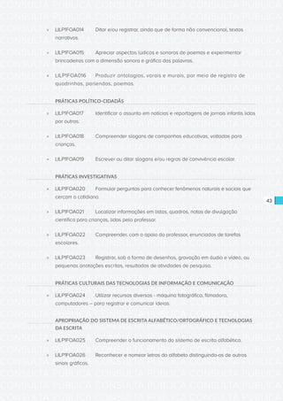 CONSULTA PÚBLICA CONSULTA PÚBLICA CONSULTA PÚBLICA
CONSULTA PÚBLICA CONSULTA PÚBLICA CONSULTA PÚBLICA
CONSULTA PÚBLICA CONSULTA PÚBLICA CONSULTA PÚBLICA
CONSULTA PÚBLICA CONSULTA PÚBLICA CONSULTA PÚBLICA
CONSULTA PÚBLICA CONSULTA PÚBLICA CONSULTA PÚBLICA
CONSULTA PÚBLICA CONSULTA PÚBLICA CONSULTA PÚBLICA
CONSULTA PÚBLICA CONSULTA PÚBLICA CONSULTA PÚBLICA
CONSULTA PÚBLICA CONSULTA PÚBLICA CONSULTA PÚBLICA
CONSULTA PÚBLICA CONSULTA PÚBLICA CONSULTA PÚBLICA
CONSULTA PÚBLICA CONSULTA PÚBLICA CONSULTA PÚBLICA
CONSULTA PÚBLICA CONSULTA PÚBLICA CONSULTA PÚBLICA
CONSULTA PÚBLICA CONSULTA PÚBLICA CONSULTA PÚBLICA
CONSULTA PÚBLICA CONSULTA PÚBLICA CONSULTA PÚBLICA
CONSULTA PÚBLICA CONSULTA PÚBLICA CONSULTA PÚBLICA
CONSULTA PÚBLICA CONSULTA PÚBLICA CONSULTA PÚBLICA
CONSULTA PÚBLICA CONSULTA PÚBLICA CONSULTA PÚBLICA
CONSULTA PÚBLICA CONSULTA PÚBLICA CONSULTA PÚBLICA
CONSULTA PÚBLICA CONSULTA PÚBLICA CONSULTA PÚBLICA
CONSULTA PÚBLICA CONSULTA PÚBLICA CONSULTA PÚBLICA
CONSULTA PÚBLICA CONSULTA PÚBLICA CONSULTA PÚBLICA
CONSULTA PÚBLICA CONSULTA PÚBLICA CONSULTA PÚBLICA
CONSULTA PÚBLICA CONSULTA PÚBLICA CONSULTA PÚBLICA
CONSULTA PÚBLICA CONSULTA PÚBLICA CONSULTA PÚBLICA
CONSULTA PÚBLICA CONSULTA PÚBLICA CONSULTA PÚBLICA
CONSULTA PÚBLICA CONSULTA PÚBLICA CONSULTA PÚBLICA
CONSULTA PÚBLICA CONSULTA PÚBLICA CONSULTA PÚBLICA
CONSULTA PÚBLICA CONSULTA PÚBLICA CONSULTA PÚBLICA
CONSULTA PÚBLICA CONSULTA PÚBLICA CONSULTA PÚBLICA
CONSULTA PÚBLICA CONSULTA PÚBLICA CONSULTA PÚBLICA
CONSULTA PÚBLICA CONSULTA PÚBLICA CONSULTA PÚBLICA
CONSULTA PÚBLICA CONSULTA PÚBLICA CONSULTA PÚBLICA
CONSULTA PÚBLICA CONSULTA PÚBLICA CONSULTA PÚBLICA
CONSULTA PÚBLICA CONSULTA PÚBLICA CONSULTA PÚBLICA
CONSULTA PÚBLICA CONSULTA PÚBLICA CONSULTA PÚBLICA
43
»» LILP1FOA014	 Ditar e/ou registrar, ainda que de forma não convencional, textos
narrativos.
»» LILP1FOA015	 Apreciar aspectos lúdicos e sonoros de poemas e experimentar
brincadeiras com a dimensão sonora e gráfica das palavras.
»» LILP1FOA016	 Produzir antologias, varais e murais, por meio de registro de
quadrinhas, parlendas, poemas.
PRÁTICAS POLÍTICO-CIDADÃS
»» LILP1FOA017	 Identificar o assunto em notícias e reportagens de jornais infantis lidos
por outros.
»» LILP1FOA018	 Compreender slogans de campanhas educativas, voltadas para
crianças.
»» LILP1FOA019	 Escrever ou ditar slogans e/ou regras de convivência escolar.
PRÁTICAS INVESTIGATIVAS
»» LILP1FOA020	 Formular perguntas para conhecer fenômenos naturais e sociais que
cercam o cotidiano.
»» LILP1FOA021	 Localizar informações em listas, quadros, notas de divulgação
científica para crianças, lidas pelo professor.
»» LILP1FOA022	 Compreender, com o apoio do professor, enunciados de tarefas
escolares.
»» LILP1FOA023	 Registrar, sob a forma de desenhos, gravação em áudio e vídeo, ou
pequenas anotações escritas, resultados de atividades de pesquisa.
PRÁTICAS CULTURAIS DAS TECNOLOGIAS DE INFORMAÇÃO E COMUNICAÇÃO
»» LILP1FOA024	 Utilizar recursos diversos - máquina fotográfica, filmadora,
computadores – para registrar e comunicar ideias.
APROPRIAÇÃO DO SISTEMA DE ESCRITA ALFABÉTICO/ORTOGRÁFICO E TECNOLOGIAS
DA ESCRITA
»» LILP1FOA025	 Compreender o funcionamento do sistema de escrita alfabética.
»» LILP1FOA026	 Reconhecer e nomear letras do alfabeto distinguindo-as de outros
sinais gráficos.
 