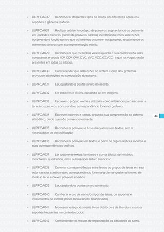 CONSULTA PÚBLICA CONSULTA PÚBLICA CONSULTA PÚBLICA
CONSULTA PÚBLICA CONSULTA PÚBLICA CONSULTA PÚBLICA
CONSULTA PÚBLICA CONSULTA PÚBLICA CONSULTA PÚBLICA
CONSULTA PÚBLICA CONSULTA PÚBLICA CONSULTA PÚBLICA
CONSULTA PÚBLICA CONSULTA PÚBLICA CONSULTA PÚBLICA
CONSULTA PÚBLICA CONSULTA PÚBLICA CONSULTA PÚBLICA
CONSULTA PÚBLICA CONSULTA PÚBLICA CONSULTA PÚBLICA
CONSULTA PÚBLICA CONSULTA PÚBLICA CONSULTA PÚBLICA
CONSULTA PÚBLICA CONSULTA PÚBLICA CONSULTA PÚBLICA
CONSULTA PÚBLICA CONSULTA PÚBLICA CONSULTA PÚBLICA
CONSULTA PÚBLICA CONSULTA PÚBLICA CONSULTA PÚBLICA
CONSULTA PÚBLICA CONSULTA PÚBLICA CONSULTA PÚBLICA
CONSULTA PÚBLICA CONSULTA PÚBLICA CONSULTA PÚBLICA
CONSULTA PÚBLICA CONSULTA PÚBLICA CONSULTA PÚBLICA
CONSULTA PÚBLICA CONSULTA PÚBLICA CONSULTA PÚBLICA
CONSULTA PÚBLICA CONSULTA PÚBLICA CONSULTA PÚBLICA
CONSULTA PÚBLICA CONSULTA PÚBLICA CONSULTA PÚBLICA
CONSULTA PÚBLICA CONSULTA PÚBLICA CONSULTA PÚBLICA
CONSULTA PÚBLICA CONSULTA PÚBLICA CONSULTA PÚBLICA
CONSULTA PÚBLICA CONSULTA PÚBLICA CONSULTA PÚBLICA
CONSULTA PÚBLICA CONSULTA PÚBLICA CONSULTA PÚBLICA
CONSULTA PÚBLICA CONSULTA PÚBLICA CONSULTA PÚBLICA
CONSULTA PÚBLICA CONSULTA PÚBLICA CONSULTA PÚBLICA
CONSULTA PÚBLICA CONSULTA PÚBLICA CONSULTA PÚBLICA
CONSULTA PÚBLICA CONSULTA PÚBLICA CONSULTA PÚBLICA
CONSULTA PÚBLICA CONSULTA PÚBLICA CONSULTA PÚBLICA
CONSULTA PÚBLICA CONSULTA PÚBLICA CONSULTA PÚBLICA
CONSULTA PÚBLICA CONSULTA PÚBLICA CONSULTA PÚBLICA
CONSULTA PÚBLICA CONSULTA PÚBLICA CONSULTA PÚBLICA
CONSULTA PÚBLICA CONSULTA PÚBLICA CONSULTA PÚBLICA
CONSULTA PÚBLICA CONSULTA PÚBLICA CONSULTA PÚBLICA
CONSULTA PÚBLICA CONSULTA PÚBLICA CONSULTA PÚBLICA
CONSULTA PÚBLICA CONSULTA PÚBLICA CONSULTA PÚBLICA
CONSULTA PÚBLICA CONSULTA PÚBLICA CONSULTA PÚBLICA
44
»» LILP1FOA027	 Reconhecer diferentes tipos de letras em diferentes contextos,
suportes e gêneros textuais.
»» LILP1FOA028	 Realizar análise fonológica de palavras, segmentando-as oralmente
em unidades menores (partes de palavras, sílabas), identificando rimas, aliterações,
observando a função sonora que os fonemas assumem nas palavras, relacionando os
elementos sonoros com sua representação escrita.
»» LILP1FOA029	 Reconhecer que as sílabas variam quanto à sua combinação entre
consoantes e vogais (CV, CCV, CVV, CVC, V,VC, VCC, CCVCC) e que as vogais estão
presentes em todas as sílabas.
»» LILP1FOA030	 Compreender que alterações na ordem escrita dos grafemas
provocam alterações na composição da palavra.
»» LILP1FOA031	 Ler, ajustando a pauta sonora ao escrito.
»» LILP1FOA032	 Ler palavras e textos, apoiando-se em imagens.
»» LILP1FOA033	 Escrever o próprio nome e utilizá-lo como referência para escrever e
ler outras palavras, construindo a correspondência fonema/ grafema.
»» LILP1FOA034	 Escrever palavras e textos, segundo sua compreensão do sistema
alfabético, ainda que não convencionalmente.
»» LILP1FOA035	 Reconhecer palavras e frases frequentes em textos, sem a
necessidade de decodificação.
»» LILP1FOA036	 Reconhecer palavras em textos, a partir de alguns índices sonoros e
suas correspondências gráficas.
»» LILP1FOA037	 Ler oralmente textos familiares e curtos (títulos de histórias,
manchetes, quadrinhas, entre outros) após leitura silenciosa.
»» LILP1FOA038	 Dominar correspondências entre letras ou grupos de letras e o seu
valor sonoro, construindo a correspondência fonema/grafema- grafema/fonema de
modo a ler e escrever palavras e textos.
»» LILP1FOA039	 Ler, ajustando a pauta sonora ao escrito.
»» LILP1FOA040	 Conhecer o uso de variados tipos de letras, de suportes e
instrumentos de escrita (papel, lápis/caneta, tela/teclado).
»» LILP1FOA041	 Manusear adequadamente livros didáticos e de literatura e outros
suportes frequentes no contexto social.
»» LILP1FOA042	 Compreender os modos de organização da biblioteca da turma.
 