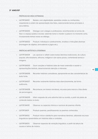 CONSULTA PÚBLICA CONSULTA PÚBLICA CONSULTA PÚBLICA
CONSULTA PÚBLICA CONSULTA PÚBLICA CONSULTA PÚBLICA
CONSULTA PÚBLICA CONSULTA PÚBLICA CONSULTA PÚBLICA
CONSULTA PÚBLICA CONSULTA PÚBLICA CONSULTA PÚBLICA
CONSULTA PÚBLICA CONSULTA PÚBLICA CONSULTA PÚBLICA
CONSULTA PÚBLICA CONSULTA PÚBLICA CONSULTA PÚBLICA
CONSULTA PÚBLICA CONSULTA PÚBLICA CONSULTA PÚBLICA
CONSULTA PÚBLICA CONSULTA PÚBLICA CONSULTA PÚBLICA
CONSULTA PÚBLICA CONSULTA PÚBLICA CONSULTA PÚBLICA
CONSULTA PÚBLICA CONSULTA PÚBLICA CONSULTA PÚBLICA
CONSULTA PÚBLICA CONSULTA PÚBLICA CONSULTA PÚBLICA
CONSULTA PÚBLICA CONSULTA PÚBLICA CONSULTA PÚBLICA
CONSULTA PÚBLICA CONSULTA PÚBLICA CONSULTA PÚBLICA
CONSULTA PÚBLICA CONSULTA PÚBLICA CONSULTA PÚBLICA
CONSULTA PÚBLICA CONSULTA PÚBLICA CONSULTA PÚBLICA
CONSULTA PÚBLICA CONSULTA PÚBLICA CONSULTA PÚBLICA
CONSULTA PÚBLICA CONSULTA PÚBLICA CONSULTA PÚBLICA
CONSULTA PÚBLICA CONSULTA PÚBLICA CONSULTA PÚBLICA
CONSULTA PÚBLICA CONSULTA PÚBLICA CONSULTA PÚBLICA
CONSULTA PÚBLICA CONSULTA PÚBLICA CONSULTA PÚBLICA
CONSULTA PÚBLICA CONSULTA PÚBLICA CONSULTA PÚBLICA
CONSULTA PÚBLICA CONSULTA PÚBLICA CONSULTA PÚBLICA
CONSULTA PÚBLICA CONSULTA PÚBLICA CONSULTA PÚBLICA
CONSULTA PÚBLICA CONSULTA PÚBLICA CONSULTA PÚBLICA
CONSULTA PÚBLICA CONSULTA PÚBLICA CONSULTA PÚBLICA
CONSULTA PÚBLICA CONSULTA PÚBLICA CONSULTA PÚBLICA
CONSULTA PÚBLICA CONSULTA PÚBLICA CONSULTA PÚBLICA
CONSULTA PÚBLICA CONSULTA PÚBLICA CONSULTA PÚBLICA
CONSULTA PÚBLICA CONSULTA PÚBLICA CONSULTA PÚBLICA
CONSULTA PÚBLICA CONSULTA PÚBLICA CONSULTA PÚBLICA
CONSULTA PÚBLICA CONSULTA PÚBLICA CONSULTA PÚBLICA
CONSULTA PÚBLICA CONSULTA PÚBLICA CONSULTA PÚBLICA
CONSULTA PÚBLICA CONSULTA PÚBLICA CONSULTA PÚBLICA
CONSULTA PÚBLICA CONSULTA PÚBLICA CONSULTA PÚBLICA
48
3º ANO/EF
PRÁTICAS DA VIDA COTIDIANA
»» LILP3FOA001	 Relatar, com objetividade, episódios vividos ou conhecidos,
respeitando a ordem de apresentação dos fatos, selecionando temas principais e
secundários.
»» LILP3FOA002	 Dialogar com colegas e professores, reconhecendo os turnos da
fala e o espaço público escolar, sabendo tomar e manter a palavra no momento certo,
incorporando temas novos ao diálogo.
»» LILP3FOA003	 Produzir, individual e coletivamente, receitas e instruções diversas
(montagem de objetos, brincadeiras e jogos etc.).
PRÁTICAS ARTÍSTICO-LITERÁRIAS
»» LILP3FOA004	 Ler, apreciar e refletir sobre textos literários tradicionais, da cultura
popular, afro-brasileira, africana, indígena e de outros povos, comentando temas e
imagens.
»» LILP3FOA005	 Ouvir canções e histórias lidas de maior extensão e assistir a
apresentações teatrais, desenvolvendo atenção e interesse.
»» LILP3FOA006	 Recontar histórias cumulativas, apropriando-se das características do
texto fonte.
»» LILP3FOA007	 Recontar oralmente histórias lidas silenciosamente, de forma
autônoma.
»» LILP3FOA008	 Reconhecer, em textos narrativos, recursos para marcar a fala direta
de personagens.
»» LILP3FOA009	 Inferir resposta de uma adivinha lida ou ouvida, a partir de pistas de
conteúdo dadas no texto.
»» LILP3FOA010	 Observar os aspectos rítmicos e sonoros de poemas infantis.
»» LILP3FOA011	 Produzir poemas, parafraseando os poemas conhecidos.
»» LILP3FOA012	 Produzir início e desfecho para narrativas literárias, utilizando recursos
linguísticos apreendidos em histórias lidas e contadas.
»» LILP3FOA013	 Observar aspectos de variação linguística, a partir da leitura de
causos e letras de música.
 