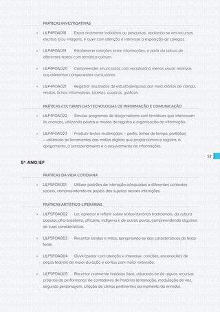 CONSULTA PÚBLICA CONSULTA PÚBLICA CONSULTA PÚBLICA
CONSULTA PÚBLICA CONSULTA PÚBLICA CONSULTA PÚBLICA
CONSULTA PÚBLICA CONSULTA PÚBLICA CONSULTA PÚBLICA
CONSULTA PÚBLICA CONSULTA PÚBLICA CONSULTA PÚBLICA
CONSULTA PÚBLICA CONSULTA PÚBLICA CONSULTA PÚBLICA
CONSULTA PÚBLICA CONSULTA PÚBLICA CONSULTA PÚBLICA
CONSULTA PÚBLICA CONSULTA PÚBLICA CONSULTA PÚBLICA
CONSULTA PÚBLICA CONSULTA PÚBLICA CONSULTA PÚBLICA
CONSULTA PÚBLICA CONSULTA PÚBLICA CONSULTA PÚBLICA
CONSULTA PÚBLICA CONSULTA PÚBLICA CONSULTA PÚBLICA
CONSULTA PÚBLICA CONSULTA PÚBLICA CONSULTA PÚBLICA
CONSULTA PÚBLICA CONSULTA PÚBLICA CONSULTA PÚBLICA
CONSULTA PÚBLICA CONSULTA PÚBLICA CONSULTA PÚBLICA
CONSULTA PÚBLICA CONSULTA PÚBLICA CONSULTA PÚBLICA
CONSULTA PÚBLICA CONSULTA PÚBLICA CONSULTA PÚBLICA
CONSULTA PÚBLICA CONSULTA PÚBLICA CONSULTA PÚBLICA
CONSULTA PÚBLICA CONSULTA PÚBLICA CONSULTA PÚBLICA
CONSULTA PÚBLICA CONSULTA PÚBLICA CONSULTA PÚBLICA
CONSULTA PÚBLICA CONSULTA PÚBLICA CONSULTA PÚBLICA
CONSULTA PÚBLICA CONSULTA PÚBLICA CONSULTA PÚBLICA
CONSULTA PÚBLICA CONSULTA PÚBLICA CONSULTA PÚBLICA
CONSULTA PÚBLICA CONSULTA PÚBLICA CONSULTA PÚBLICA
CONSULTA PÚBLICA CONSULTA PÚBLICA CONSULTA PÚBLICA
CONSULTA PÚBLICA CONSULTA PÚBLICA CONSULTA PÚBLICA
CONSULTA PÚBLICA CONSULTA PÚBLICA CONSULTA PÚBLICA
CONSULTA PÚBLICA CONSULTA PÚBLICA CONSULTA PÚBLICA
CONSULTA PÚBLICA CONSULTA PÚBLICA CONSULTA PÚBLICA
CONSULTA PÚBLICA CONSULTA PÚBLICA CONSULTA PÚBLICA
CONSULTA PÚBLICA CONSULTA PÚBLICA CONSULTA PÚBLICA
CONSULTA PÚBLICA CONSULTA PÚBLICA CONSULTA PÚBLICA
CONSULTA PÚBLICA CONSULTA PÚBLICA CONSULTA PÚBLICA
CONSULTA PÚBLICA CONSULTA PÚBLICA CONSULTA PÚBLICA
CONSULTA PÚBLICA CONSULTA PÚBLICA CONSULTA PÚBLICA
CONSULTA PÚBLICA CONSULTA PÚBLICA CONSULTA PÚBLICA
52
PRÁTICAS INVESTIGATIVAS
»» LILP4FOA018	 Expor oralmente trabalhos ou pesquisas, apoiando-se em recursos
escritos e/ou imagens, e ouvir com atenção e interesse a exposição de colegas.
»» LILP4FOA019	 Estabelecer relações entre informações, a partir da leitura de
diferentes textos com temática comum.
»» LILP4FOA020	 Compreender enunciados com vocabulário menos usual, relativos
aos diferentes componentes curriculares.
»» LILP4FOA021	 Registrar resultados de estudo/pesquisa, por meio diários de campo,
relatos, fichas informativas, tabelas, quadros, gráficos.
PRÁTICAS CULTURAIS DAS TECNOLOGIAS DE INFORMAÇÃO E COMUNICAÇÃO
»» LILP4FOA022	 Simular programas de telejornalismo com temáticas que interessam
às crianças, utilizando pautas e modos de registro e organização da informação.
»» LILP4FOA023	 Produzir textos multimodais – perfis, linhas de tempo, portfólios
– utilizando as ferramentas das mídias digitais que proporcionam o registro, o
apagamento, o armazenamento e o arquivamento de informações.
5º ANO/EF
PRÁTICAS DA VIDA COTIDIANA
»» LILP5FOA001	 Utilizar padrões de interação adequados a diferentes contextos
sociais, compreendendo os papéis dos sujeitos nessas interações.
PRÁTICAS ARTÍSTICO-LITERÁRIAS
»» LILP5FOA002	 Ler, apreciar e refletir sobre textos literários tradicionais, da cultura
popular, afro-brasileira, africana, indígena e de outros povos, compreendendo algumas
de suas características.
»» LILP5FOA003	 Recontar lendas e mitos, apropriando-se das características do texto
fonte.
»» LILP5FOA004	 Ouvir/assistir com atenção e interesse, canções, encenações de
peças teatrais de maior duração e contos com maior extensão.
»» LILP5FOA005 	 Recontar oralmente histórias lidas, utilizando-se de alguns recursos
próprios da performance de contadores de histórias (entonação, modulação de voz,
segundo personagem, criação de climas pertinentes ao momento do enredo).
 