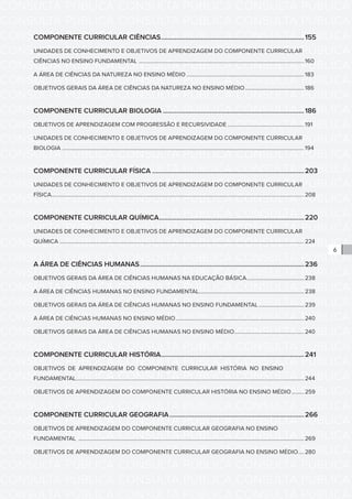 CONSULTA PÚBLICA CONSULTA PÚBLICA CONSULTA PÚBLICA
CONSULTA PÚBLICA CONSULTA PÚBLICA CONSULTA PÚBLICA
CONSULTA PÚBLICA CONSULTA PÚBLICA CONSULTA PÚBLICA
CONSULTA PÚBLICA CONSULTA PÚBLICA CONSULTA PÚBLICA
CONSULTA PÚBLICA CONSULTA PÚBLICA CONSULTA PÚBLICA
CONSULTA PÚBLICA CONSULTA PÚBLICA CONSULTA PÚBLICA
CONSULTA PÚBLICA CONSULTA PÚBLICA CONSULTA PÚBLICA
CONSULTA PÚBLICA CONSULTA PÚBLICA CONSULTA PÚBLICA
CONSULTA PÚBLICA CONSULTA PÚBLICA CONSULTA PÚBLICA
CONSULTA PÚBLICA CONSULTA PÚBLICA CONSULTA PÚBLICA
CONSULTA PÚBLICA CONSULTA PÚBLICA CONSULTA PÚBLICA
CONSULTA PÚBLICA CONSULTA PÚBLICA CONSULTA PÚBLICA
CONSULTA PÚBLICA CONSULTA PÚBLICA CONSULTA PÚBLICA
CONSULTA PÚBLICA CONSULTA PÚBLICA CONSULTA PÚBLICA
CONSULTA PÚBLICA CONSULTA PÚBLICA CONSULTA PÚBLICA
CONSULTA PÚBLICA CONSULTA PÚBLICA CONSULTA PÚBLICA
CONSULTA PÚBLICA CONSULTA PÚBLICA CONSULTA PÚBLICA
CONSULTA PÚBLICA CONSULTA PÚBLICA CONSULTA PÚBLICA
CONSULTA PÚBLICA CONSULTA PÚBLICA CONSULTA PÚBLICA
CONSULTA PÚBLICA CONSULTA PÚBLICA CONSULTA PÚBLICA
CONSULTA PÚBLICA CONSULTA PÚBLICA CONSULTA PÚBLICA
CONSULTA PÚBLICA CONSULTA PÚBLICA CONSULTA PÚBLICA
CONSULTA PÚBLICA CONSULTA PÚBLICA CONSULTA PÚBLICA
CONSULTA PÚBLICA CONSULTA PÚBLICA CONSULTA PÚBLICA
CONSULTA PÚBLICA CONSULTA PÚBLICA CONSULTA PÚBLICA
CONSULTA PÚBLICA CONSULTA PÚBLICA CONSULTA PÚBLICA
CONSULTA PÚBLICA CONSULTA PÚBLICA CONSULTA PÚBLICA
CONSULTA PÚBLICA CONSULTA PÚBLICA CONSULTA PÚBLICA
CONSULTA PÚBLICA CONSULTA PÚBLICA CONSULTA PÚBLICA
CONSULTA PÚBLICA CONSULTA PÚBLICA CONSULTA PÚBLICA
CONSULTA PÚBLICA CONSULTA PÚBLICA CONSULTA PÚBLICA
CONSULTA PÚBLICA CONSULTA PÚBLICA CONSULTA PÚBLICA
CONSULTA PÚBLICA CONSULTA PÚBLICA CONSULTA PÚBLICA
CONSULTA PÚBLICA CONSULTA PÚBLICA CONSULTA PÚBLICA
6
COMPONENTE CURRICULAR CIÊNCIAS...................................................................................155
UNIDADES DE CONHECIMENTO E OBJETIVOS DE APRENDIZAGEM DO COMPONENTE CURRICULAR
CIÊNCIAS NO ENSINO FUNDAMENTAL .......................................................................................................................... 160
A ÁREA DE CIÊNCIAS DA NATUREZA NO ENSINO MÉDIO....................................................................................... 183
OBJETIVOS GERAIS DA ÁREA DE CIÊNCIAS DA NATUREZA NO ENSINO MÉDIO............................................ 186
COMPONENTE CURRICULAR BIOLOGIA..................................................................................186
OBJETIVOS DE APRENDIZAGEM COM PROGRESSÃO E RECURSIVIDADE......................................................... 191
UNIDADES DE CONHECIMENTO E OBJETIVOS DE APRENDIZAGEM DO COMPONENTE CURRICULAR
BIOLOGIA .................................................................................................................................................................................. 194
COMPONENTE CURRICULAR FÍSICA........................................................................................203
UNIDADES DE CONHECIMENTO E OBJETIVOS DE APRENDIZAGEM DO COMPONENTE CURRICULAR
FÍSICA......................................................................................................................................................................................... 208
COMPONENTE CURRICULAR QUÍMICA....................................................................................220
UNIDADES DE CONHECIMENTO E OBJETIVOS DE APRENDIZAGEM DO COMPONENTE CURRICULAR
QUÍMICA.................................................................................................................................................................................... 224
A ÁREA DE CIÊNCIAS HUMANAS...............................................................................................236
OBJETIVOS GERAIS DA ÁREA DE CIÊNCIAS HUMANAS NA EDUCAÇÃO BÁSICA........................................... 238
A ÁREA DE CIÊNCIAS HUMANAS NO ENSINO FUNDAMENTAL.............................................................................. 238
OBJETIVOS GERAIS DA ÁREA DE CIÊNCIAS HUMANAS NO ENSINO FUNDAMENTAL.................................. 239
A ÁREA DE CIÊNCIAS HUMANAS NO ENSINO MÉDIO............................................................................................... 240
OBJETIVOS GERAIS DA ÁREA DE CIÊNCIAS HUMANAS NO ENSINO MÉDIO.................................................... 240
COMPONENTE CURRICULAR HISTÓRIA...................................................................................241
OBJETIVOS DE APRENDIZAGEM DO COMPONENTE CURRICULAR HISTÓRIA NO ENSINO
FUNDAMENTAL........................................................................................................................................................................ 244
OBJETIVOS DE APRENDIZAGEM DO COMPONENTE CURRICULAR HISTÓRIA NO ENSINO MÉDIO.......... 259
COMPONENTE CURRICULAR GEOGRAFIA..............................................................................266
OBJETIVOS DE APRENDIZAGEM DO COMPONENTE CURRICULAR GEOGRAFIA NO ENSINO
FUNDAMENTAL ...................................................................................................................................................................... 269
OBJETIVOS DE APRENDIZAGEM DO COMPONENTE CURRICULAR GEOGRAFIA NO ENSINO MÉDIO..... 280
 