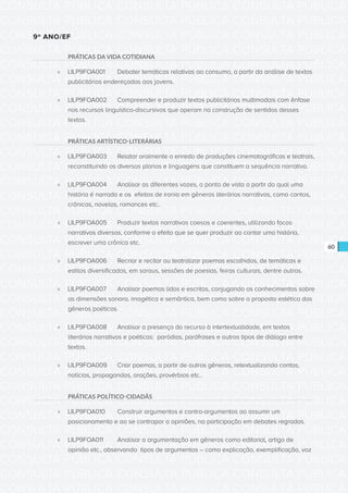 CONSULTA PÚBLICA CONSULTA PÚBLICA CONSULTA PÚBLICA
CONSULTA PÚBLICA CONSULTA PÚBLICA CONSULTA PÚBLICA
CONSULTA PÚBLICA CONSULTA PÚBLICA CONSULTA PÚBLICA
CONSULTA PÚBLICA CONSULTA PÚBLICA CONSULTA PÚBLICA
CONSULTA PÚBLICA CONSULTA PÚBLICA CONSULTA PÚBLICA
CONSULTA PÚBLICA CONSULTA PÚBLICA CONSULTA PÚBLICA
CONSULTA PÚBLICA CONSULTA PÚBLICA CONSULTA PÚBLICA
CONSULTA PÚBLICA CONSULTA PÚBLICA CONSULTA PÚBLICA
CONSULTA PÚBLICA CONSULTA PÚBLICA CONSULTA PÚBLICA
CONSULTA PÚBLICA CONSULTA PÚBLICA CONSULTA PÚBLICA
CONSULTA PÚBLICA CONSULTA PÚBLICA CONSULTA PÚBLICA
CONSULTA PÚBLICA CONSULTA PÚBLICA CONSULTA PÚBLICA
CONSULTA PÚBLICA CONSULTA PÚBLICA CONSULTA PÚBLICA
CONSULTA PÚBLICA CONSULTA PÚBLICA CONSULTA PÚBLICA
CONSULTA PÚBLICA CONSULTA PÚBLICA CONSULTA PÚBLICA
CONSULTA PÚBLICA CONSULTA PÚBLICA CONSULTA PÚBLICA
CONSULTA PÚBLICA CONSULTA PÚBLICA CONSULTA PÚBLICA
CONSULTA PÚBLICA CONSULTA PÚBLICA CONSULTA PÚBLICA
CONSULTA PÚBLICA CONSULTA PÚBLICA CONSULTA PÚBLICA
CONSULTA PÚBLICA CONSULTA PÚBLICA CONSULTA PÚBLICA
CONSULTA PÚBLICA CONSULTA PÚBLICA CONSULTA PÚBLICA
CONSULTA PÚBLICA CONSULTA PÚBLICA CONSULTA PÚBLICA
CONSULTA PÚBLICA CONSULTA PÚBLICA CONSULTA PÚBLICA
CONSULTA PÚBLICA CONSULTA PÚBLICA CONSULTA PÚBLICA
CONSULTA PÚBLICA CONSULTA PÚBLICA CONSULTA PÚBLICA
CONSULTA PÚBLICA CONSULTA PÚBLICA CONSULTA PÚBLICA
CONSULTA PÚBLICA CONSULTA PÚBLICA CONSULTA PÚBLICA
CONSULTA PÚBLICA CONSULTA PÚBLICA CONSULTA PÚBLICA
CONSULTA PÚBLICA CONSULTA PÚBLICA CONSULTA PÚBLICA
CONSULTA PÚBLICA CONSULTA PÚBLICA CONSULTA PÚBLICA
CONSULTA PÚBLICA CONSULTA PÚBLICA CONSULTA PÚBLICA
CONSULTA PÚBLICA CONSULTA PÚBLICA CONSULTA PÚBLICA
CONSULTA PÚBLICA CONSULTA PÚBLICA CONSULTA PÚBLICA
CONSULTA PÚBLICA CONSULTA PÚBLICA CONSULTA PÚBLICA
60
9º ANO/EF
PRÁTICAS DA VIDA COTIDIANA
»» LILP9FOA001	 Debater temáticas relativas ao consumo, a partir da análise de textos
publicitários endereçados aos jovens.
»» LILP9FOA002	 Compreender e produzir textos publicitários multimodais com ênfase
nos recursos linguístico-discursivos que operam na construção de sentidos desses
textos.
PRÁTICAS ARTÍSTICO-LITERÁRIAS
»» LILP9FOA003	 Relatar oralmente o enredo de produções cinematográficas e teatrais,
reconstituindo os diversos planos e linguagens que constituem a sequência narrativa.
»» LILP9FOA004	 Analisar as diferentes vozes, o ponto de vista a partir do qual uma
história é narrada e os efeitos de ironia em gêneros literários narrativos, como contos,
crônicas, novelas, romances etc..
»» LILP9FOA005	 Produzir textos narrativos coesos e coerentes, utilizando focos
narrativos diversos, conforme o efeito que se quer produzir ao contar uma história,
escrever uma crônica etc.
»» LILP9FOA006	 Recriar e recitar ou teatralizar poemas escolhidos, de temáticas e
estilos diversificados, em saraus, sessões de poesias, feiras culturais, dentre outros.
»» LILP9FOA007	 Analisar poemas lidos e escritos, conjugando os conhecimentos sobre
as dimensões sonora, imagética e semântica, bem como sobre a proposta estética dos
gêneros poéticos.
»» LILP9FOA008	 Analisar a presença do recurso à intertextualidade, em textos
literários narrativos e poéticos: paródias, paráfrases e outros tipos de diálogo entre
textos.
»» LILP9FOA009	 Criar poemas, a partir de outros gêneros, retextualizando contos,
notícias, propagandas, orações, provérbios etc..
PRÁTICAS POLÍTICO-CIDADÃS
»» LILP9FOA010	 Construir argumentos e contra-argumentos ao assumir um
posicionamento e ao se contrapor a opiniões, na participação em debates regrados.
»» LILP9FOA011	 Analisar a argumentação em gêneros como editorial, artigo de
opinião etc., observando tipos de argumentos – como explicação, exemplificação, voz
 