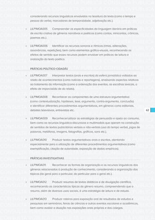 CONSULTA PÚBLICA CONSULTA PÚBLICA CONSULTA PÚBLICA
CONSULTA PÚBLICA CONSULTA PÚBLICA CONSULTA PÚBLICA
CONSULTA PÚBLICA CONSULTA PÚBLICA CONSULTA PÚBLICA
CONSULTA PÚBLICA CONSULTA PÚBLICA CONSULTA PÚBLICA
CONSULTA PÚBLICA CONSULTA PÚBLICA CONSULTA PÚBLICA
CONSULTA PÚBLICA CONSULTA PÚBLICA CONSULTA PÚBLICA
CONSULTA PÚBLICA CONSULTA PÚBLICA CONSULTA PÚBLICA
CONSULTA PÚBLICA CONSULTA PÚBLICA CONSULTA PÚBLICA
CONSULTA PÚBLICA CONSULTA PÚBLICA CONSULTA PÚBLICA
CONSULTA PÚBLICA CONSULTA PÚBLICA CONSULTA PÚBLICA
CONSULTA PÚBLICA CONSULTA PÚBLICA CONSULTA PÚBLICA
CONSULTA PÚBLICA CONSULTA PÚBLICA CONSULTA PÚBLICA
CONSULTA PÚBLICA CONSULTA PÚBLICA CONSULTA PÚBLICA
CONSULTA PÚBLICA CONSULTA PÚBLICA CONSULTA PÚBLICA
CONSULTA PÚBLICA CONSULTA PÚBLICA CONSULTA PÚBLICA
CONSULTA PÚBLICA CONSULTA PÚBLICA CONSULTA PÚBLICA
CONSULTA PÚBLICA CONSULTA PÚBLICA CONSULTA PÚBLICA
CONSULTA PÚBLICA CONSULTA PÚBLICA CONSULTA PÚBLICA
CONSULTA PÚBLICA CONSULTA PÚBLICA CONSULTA PÚBLICA
CONSULTA PÚBLICA CONSULTA PÚBLICA CONSULTA PÚBLICA
CONSULTA PÚBLICA CONSULTA PÚBLICA CONSULTA PÚBLICA
CONSULTA PÚBLICA CONSULTA PÚBLICA CONSULTA PÚBLICA
CONSULTA PÚBLICA CONSULTA PÚBLICA CONSULTA PÚBLICA
CONSULTA PÚBLICA CONSULTA PÚBLICA CONSULTA PÚBLICA
CONSULTA PÚBLICA CONSULTA PÚBLICA CONSULTA PÚBLICA
CONSULTA PÚBLICA CONSULTA PÚBLICA CONSULTA PÚBLICA
CONSULTA PÚBLICA CONSULTA PÚBLICA CONSULTA PÚBLICA
CONSULTA PÚBLICA CONSULTA PÚBLICA CONSULTA PÚBLICA
CONSULTA PÚBLICA CONSULTA PÚBLICA CONSULTA PÚBLICA
CONSULTA PÚBLICA CONSULTA PÚBLICA CONSULTA PÚBLICA
CONSULTA PÚBLICA CONSULTA PÚBLICA CONSULTA PÚBLICA
CONSULTA PÚBLICA CONSULTA PÚBLICA CONSULTA PÚBLICA
CONSULTA PÚBLICA CONSULTA PÚBLICA CONSULTA PÚBLICA
CONSULTA PÚBLICA CONSULTA PÚBLICA CONSULTA PÚBLICA
62
considerando recursos linguísticos envolvidos na tessitura do texto (como o tempo e
pessoa do verbo, marcadores de temporalidade, adjetivação etc.).
»» LILP1MOA005	 Compreender as especificidades da linguagem literária em práticas
de escrita criativa de gêneros narrativos e poéticos (como contos, minicontos, crônicas,
poemas etc.).
»» LILP1MOA006	 Identificar os recursos sonoros e rítmicos (rimas, aliterações,
assonâncias, repetições), bem como elementos gráfico-visuais, reconhecendo os
efeitos de sentido que esses recursos podem envolver em práticas de leitura e
oralização do texto poético.
PRÁTICAS POLÍTICO-CIDADÃS
»» LILP1MOA007	 Interpretar textos (orais e escritos) da esfera jornalística voltados ao
relato de acontecimentos (como notícias e reportagens), analisando aspectos relativos
ao tratamento da informação (como a ordenação dos eventos, as escolhas lexicais, o
efeito de imparcialida de do relato).
»» LILP1MOA008	 Reconhecer os componentes de uma estrutura argumentativa
(como contextualização, hipóteses, tese, argumento, contra-argumento, conclusão)
e identificar diferentes procedimentos argumentativos, em gêneros como editoriais,
debates televisivos, entrevistas etc..
»» LILP1MOA009	 Reconhecer/utilizar as estratégias de persuasão e apelo ao consumo,
bem como os recursos linguístico-discursivos e multimodais que operam na construção
de sentidos de textos publicitários verbais e não-verbais (uso do tempo verbal, jogos de
palavras, metáforas, imagens, fotografias, gráficos, sons etc.).
»» LILP1MOA010	 Produzir textos argumentativos orais e escritos, atentando
especialmente para a utilização de diferentes procedimentos argumentativos (como
exemplificação, citação de autoridade, exposição de dados empíricos).
PRÁTICAS INVESTIGATIVAS
»» LILP1MOA011	 Reconhecer as formas de organização e os recursos linguísticos dos
gêneros relacionados à produção de conhecimento, considerando a organização dos
tópicos (do geral para o particular, do particular para o geral etc.).
»» LILP1MOA012	 Produzir resumos de textos didáticos e de divulgação científica,
reconhecendo as características típicas do gênero resumo, compreendendo que o
resumo, além de diversos usos sociais, é uma estratégia de leitura e de estudo.
»» LILP1MOA013	 Produzir roteiros para exposição oral de resultados de estudos e
pesquisas em seminários, feiras de ciências e outros eventos escolares e acadêmicos,
bem como avaliar a atuação nas exposições orais próprias e dos colegas.
 